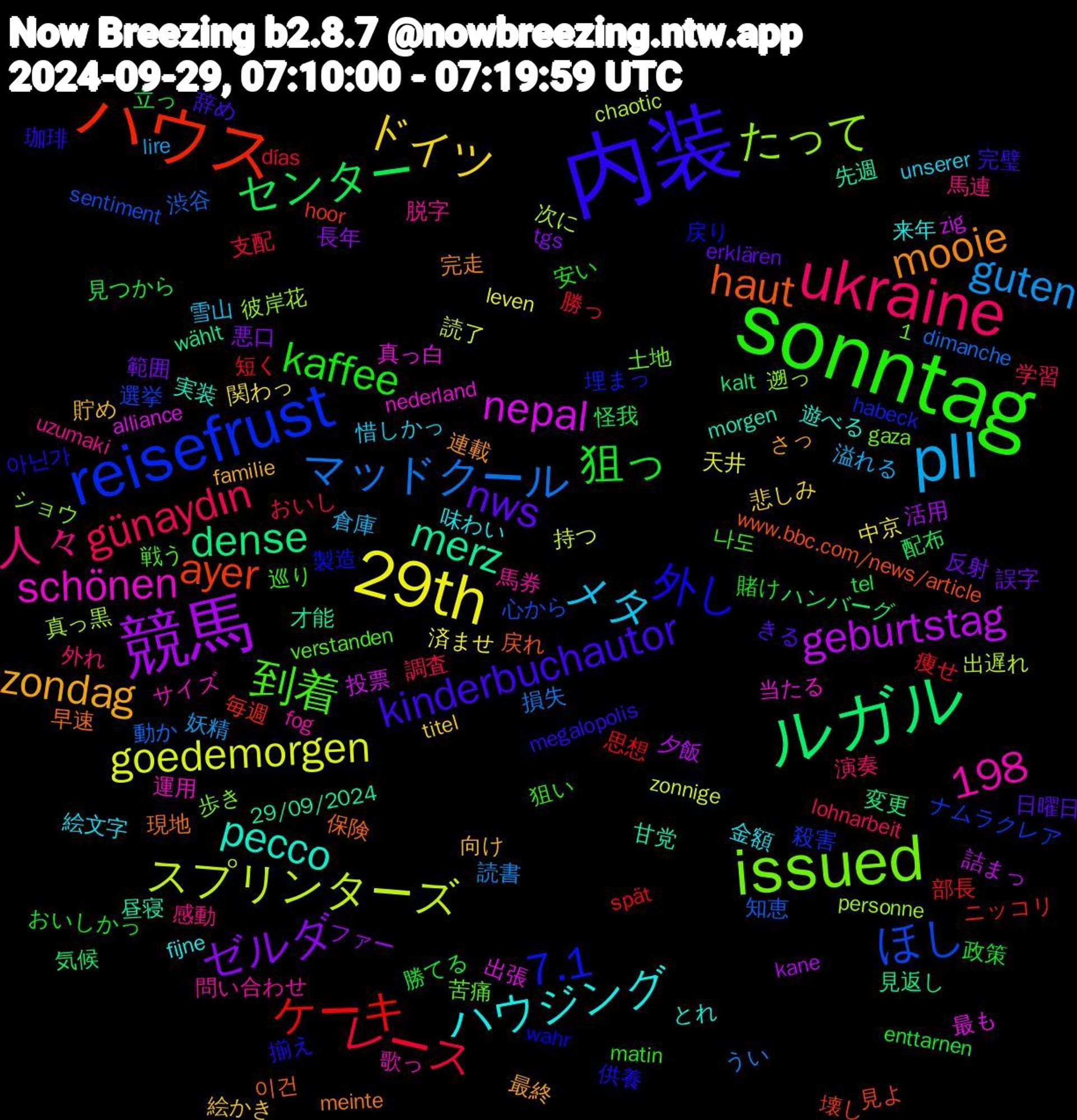 Word Cloud; its top words (sorted by weighted frequency, descending):  内装, sonntag, ukraine, pll, 29th, 競馬, ルガル, ハウス, reisefrust, issued, ハウジング, zondag, nws, 狙っ, レース, マッドクール, スプリンターズ, nepal, merz, haut, 1,198, 外し, 到着, 人々, メタ, ドイツ, ゼルダ, センター, ケーキ, ほし, たって, schönen, pecco, mooie, kinderbuchautor, kaffee, günaydın, guten, goedemorgen, geburtstag, dense, ayer, 7.1, 馬券, 金額, 貯め, 誤字, 見つから, 痩せ, 渋谷, 次に, 最も, 昼寝, 早速, 揃え, 巡り, 外れ, 倉庫, 中京, ファー, ハンバーグ, ニッコリ, ナムラクレア, ショウ, サイズ, とれ, さっ, きる, おいしかっ, おいし, うい, zonnige, zig, wählt, www.bbc.com/news/article, wahr, verstanden, uzumaki, unserer, titel, tgs, tel, spät, sentiment, personne, nederland, morgen, meinte, megalopolis, matin, lohnarbeit, lire, leven, kane, kalt, hoor, habeck, gaza, fog, fijne, familie, erklären, enttarnen, días, dimanche, chaotic, alliance, 29/09/2024, 이건, 아닌가, 나도, 馬連, 雪山, 関わっ, 長年, 配布, 部長, 選挙, 遡っ, 運用, 遊べる, 連載, 辞め, 賭け, 調査, 読書, 読了, 詰まっ, 見返し, 見よ, 製造, 苦痛, 脱字, 絵文字, 絵かき, 範囲, 立っ, 短く, 知恵, 真っ黒, 真っ白, 甘党, 現地, 珈琲, 狙い, 演奏, 溢れる, 済ませ, 活用, 気候, 毎週, 殺害, 歩き, 歌っ, 来年, 最終, 日曜日, 政策, 支配, 損失, 持つ, 投票, 才能, 戻れ, 戻り, 戦う, 感動, 惜しかっ, 悲しみ, 悪口, 怪我, 思想, 心から, 彼岸花, 当たる, 実装, 完走, 完璧, 安い, 学習, 妖精, 天井, 夕飯, 変更, 壊し, 埋まっ, 土地, 問い合わせ, 味わい, 向け, 反射, 勝てる, 勝っ, 動か, 出遅れ, 出張, 先週, 保険, 供養, 供給