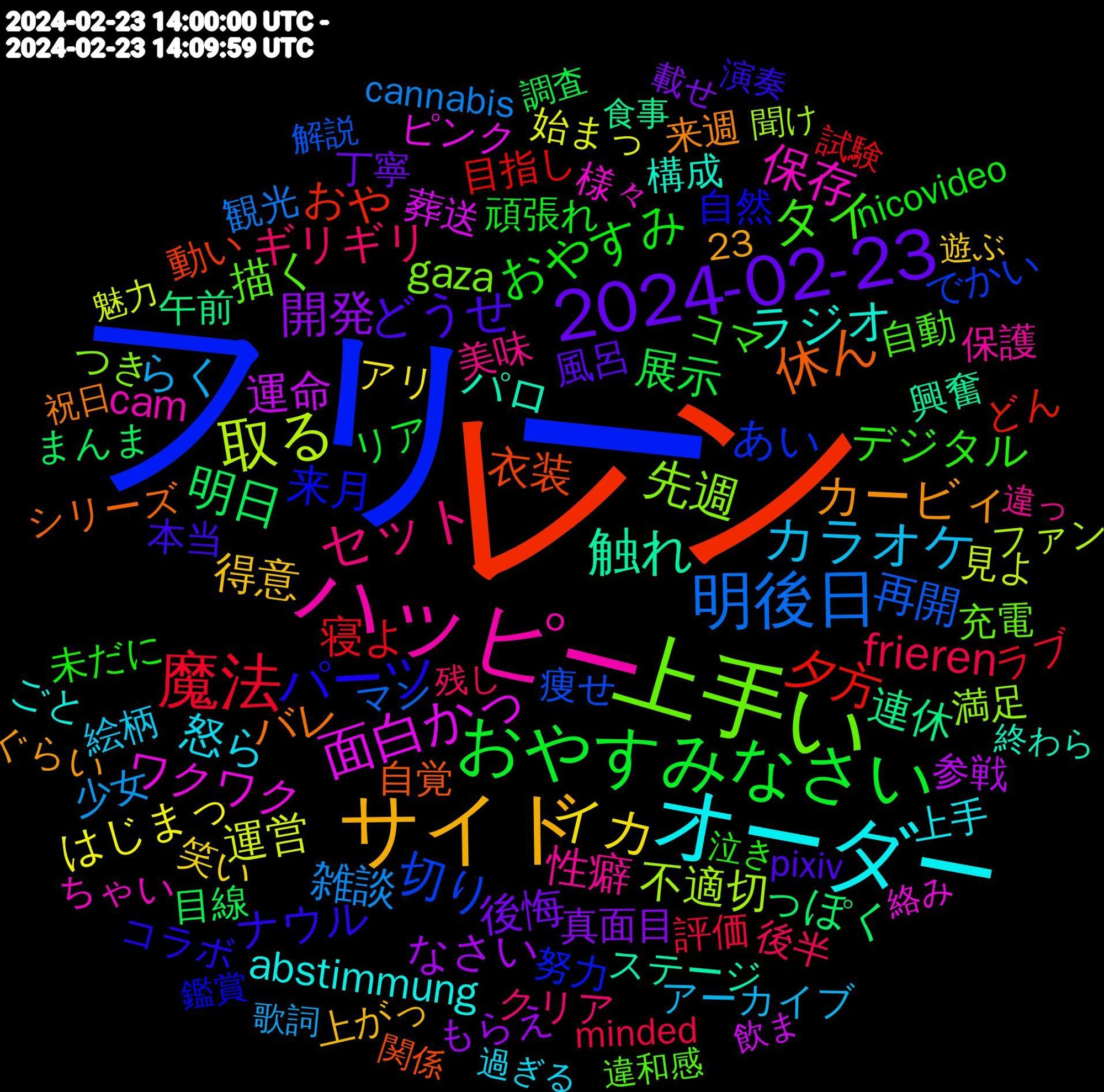 Word Cloud; its top words (sorted by weighted frequency, descending):  レン, フリー, 上手い, ハッピー, オーダー, サイド, 2024-02-23, おやすみなさい, 魔法, 明後日, 取る, 面白かっ, 触れ, 休ん, パーツ, タイ, セット, カラオケ, イカ, 開発, 明日, 夕方, 切り, 先週, 保存, ラジオ, カービィ, どうせ, おやすみ, frieren, 雑談, 運営, 運命, 連休, 衣装, 来月, 描く, 性癖, 怒ら, 得意, 後悔, 展示, 寝よ, 再開, 不適切, ワクワク, パロ, バレ, ナウル, デジタル, ギリギリ, らく, はじまっ, なさい, っぽく, おや, あい, gaza, cam, abstimmung, 風呂, 頑張れ, 評価, 観光, 見よ, 葬送, 興奮, 自覚, 自然, 自動, 美味, 絵柄, 笑い, 真面目, 目線, 目指し, 痩せ, 満足, 様々, 構成, 来週, 本当, 未だに, 後半, 少女, 始まっ, 参戦, 午前, 動い, 努力, 充電, 保護, 上手, 上がっ, 丁寧, リア, ラブ, マン, ファン, ピンク, ステージ, シリーズ, コラボ, コマ, クリア, アーカイブ, アリ, もらえ, まんま, どん, でかい, つき, ちゃい, ごと, ぐらい, pixiv, nicovideo, minded, cannabis, 23, 魅力, 飲ま, 食事, 関係, 鑑賞, 違和感, 違っ, 過ぎる, 遊ぶ, 載せ, 調査, 試験, 解説, 聞け, 絡み, 終わら, 祝日, 演奏, 泣き, 残し, 歌詞, 歌う, 欲しく, 本気, 最初, 書き, 晴れ, 映画, 映像, 早い, 拾っ, 愛し, 思える, 影響, 対戦, 安い, 学生, 嬉しかっ, 好み, 塗り, 塗っ, 同時に, 原作, 危険, 北海道新聞, 勝っ, 初心者, 刀剣, 優しく, 俳優, 低い, 会っ, 二つ, 世の中, レイ, ライブ, モデル, マック, マスク, ボー, プレイ, フリ, ビックリ, バー, ドン, ソロ, スキル, シート, クリーム, カット, オープン, わかり, りん, もう少し, はる, なれる, どっち, どうも, ていう, つかれ