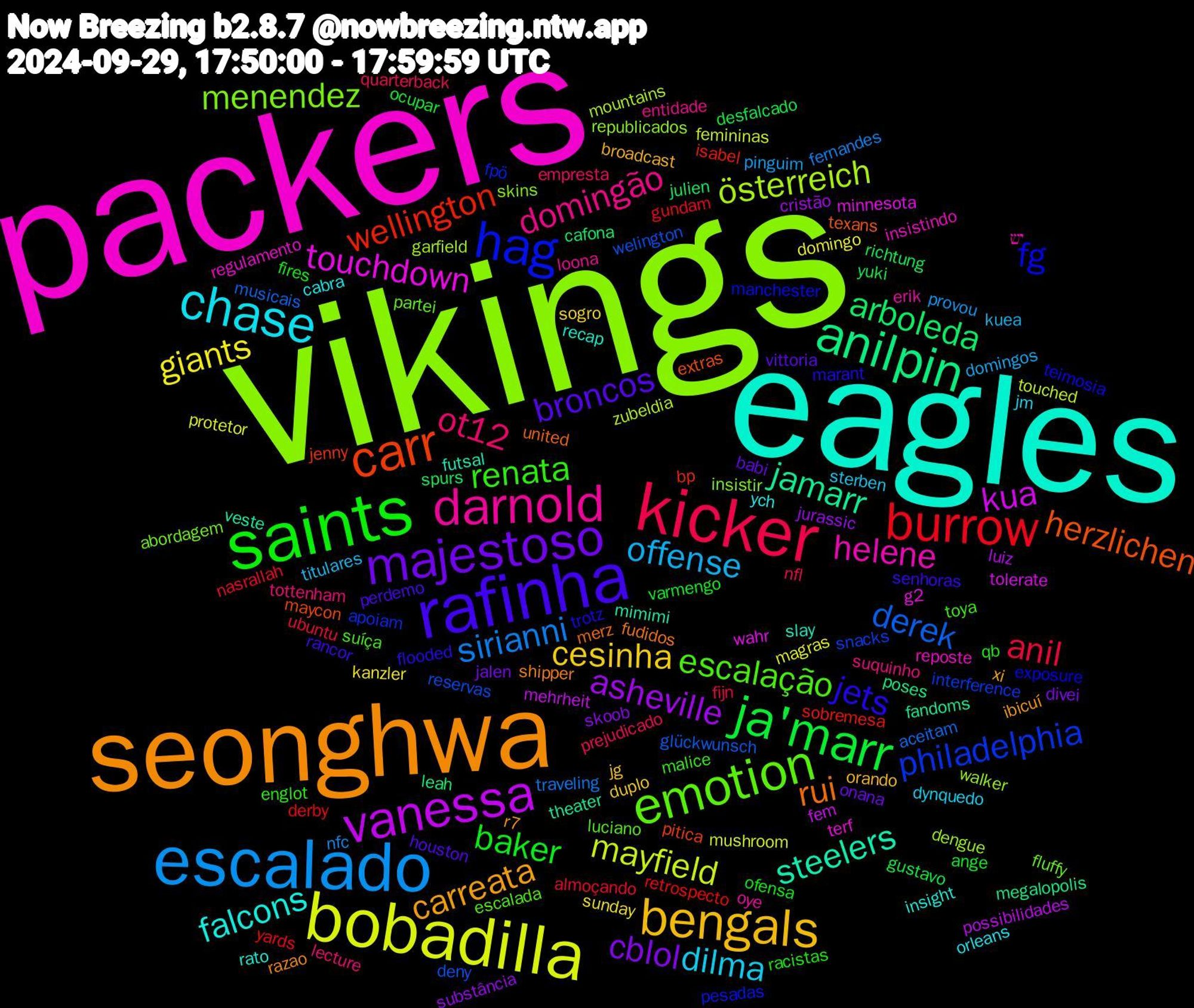 Word Cloud; its top words (sorted by weighted frequency, descending):  vikings, packers, eagles, seonghwa, rafinha, saints, kicker, escalado, bobadilla, vanessa, anilpin, carr, hag, emotion, darnold, chase, bengals, majestoso, ja'marr, burrow, derek, österreich, touchdown, steelers, rui, jets, renata, ot12, offense, giants, asheville, arboleda, wellington, philadelphia, menendez, helene, falcons, carreata, broncos, baker, anil, sirianni, mayfield, kua, jamarr, herzlichen, fg, escalação, domingão, dilma, cesinha, cblol, yuki, yards, welington, walker, terf, slay, shipper, senhoras, qb, prejudicado, pinguim, magras, luiz, leah, jenny, fpö, fluffy, erik, cabra, broadcast, babi, ange, almoçando, aceitam, zubeldia, wahr, veste, united, trotz, toya, tottenham, titulares, sunday, substância, spurs, sobremesa, snacks, skins, reposte, rato, r7, perdemo, ofensa, nfl, nfc, mushroom, mehrheit, megalopolis, maycon, manchester, luciano, loona, jm, jg, jalen, gustavo, gundam, glückwunsch, garfield, g2, futsal, fudidos, flooded, englot, empresta, domingos, domingo, cristão, cafona, bp, apoiam, abordagem, יש, ych, xi, vittoria, varmengo, ubuntu, traveling, touched, tolerate, theater, texans, teimosia, suíça, suquinho, sterben, sogro, skoob, richtung, retrospecto, reservas, republicados, regulamento, recap, razao, rancor, racistas, quarterback, provou, protetor, possibilidades, poses, pitica, pesadas, partei, oye, orleans, orando, onana, ocupar, nasrallah, musicais, mountains, minnesota, mimimi, merz, marant, malice, lecture, kuea, kanzler, jurassic, julien, isabel, interference, insistir, insistindo, insight, ibicuí, houston, fires, fijn, fernandes, femininas, fem, fandoms, extras, exposure, escalada, entidade, dynquedo, duplo, divei, desfalcado, derby, deny, dengue