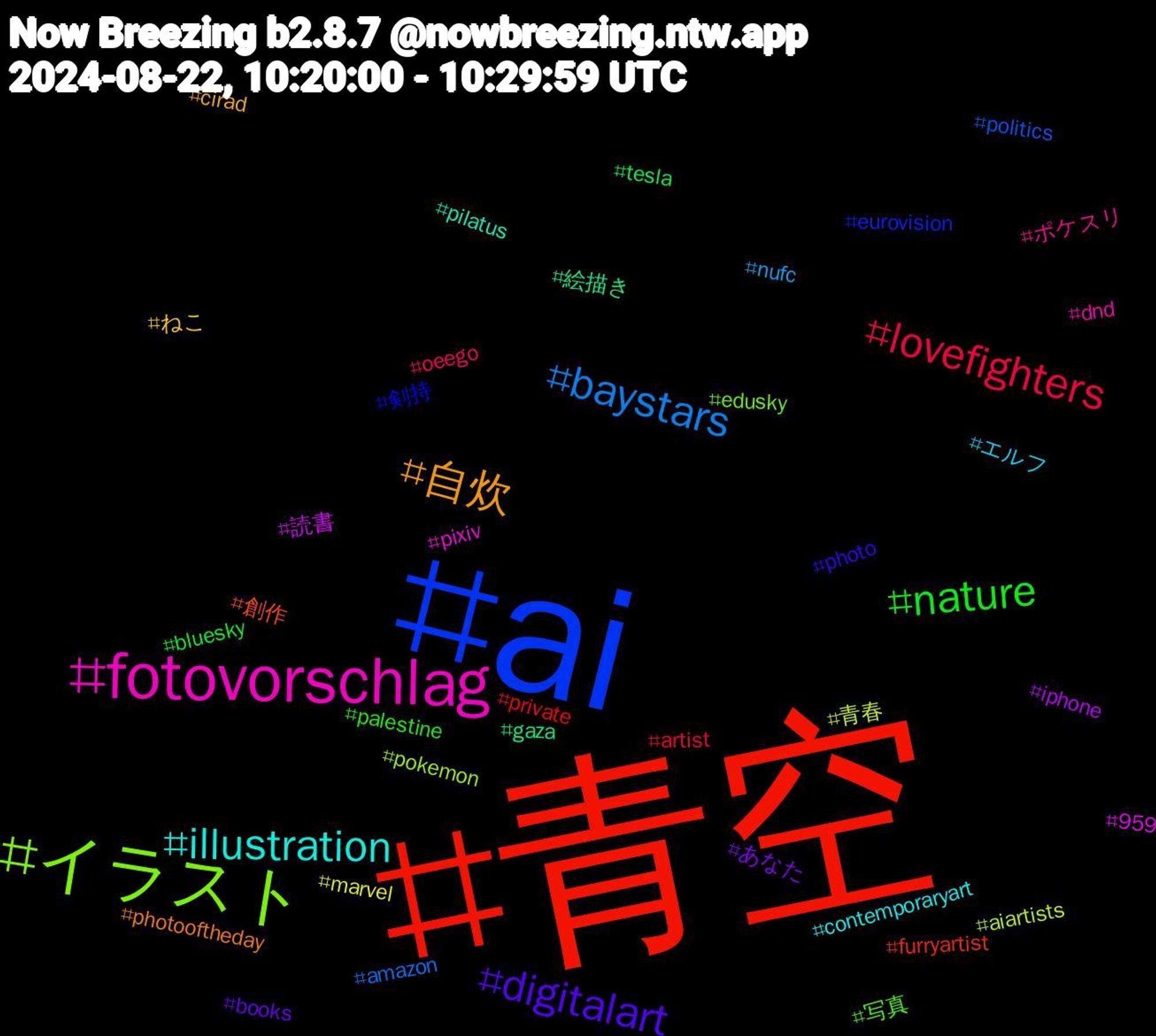 Hashtag Cloud; its hashtagged words/phrases (sorted by weighted frequency, descending):  青空, ai, イラスト, fotovorschlag, illustration, 自炊, digitalart, nature, lovefighters, baystars, 青春, 読書, 絵描き, 創作, 剣持, 写真, ポケスリ, エルフ, ねこ, あなた, tesla, private, politics, pokemon, pixiv, pilatus, photooftheday, photo, palestine, oeego, nufc, marvel, iphone, gaza, furryartist, eurovision, edusky, dnd, contemporaryart, cirad, books, bluesky, artist, amazon, aiartists, 959