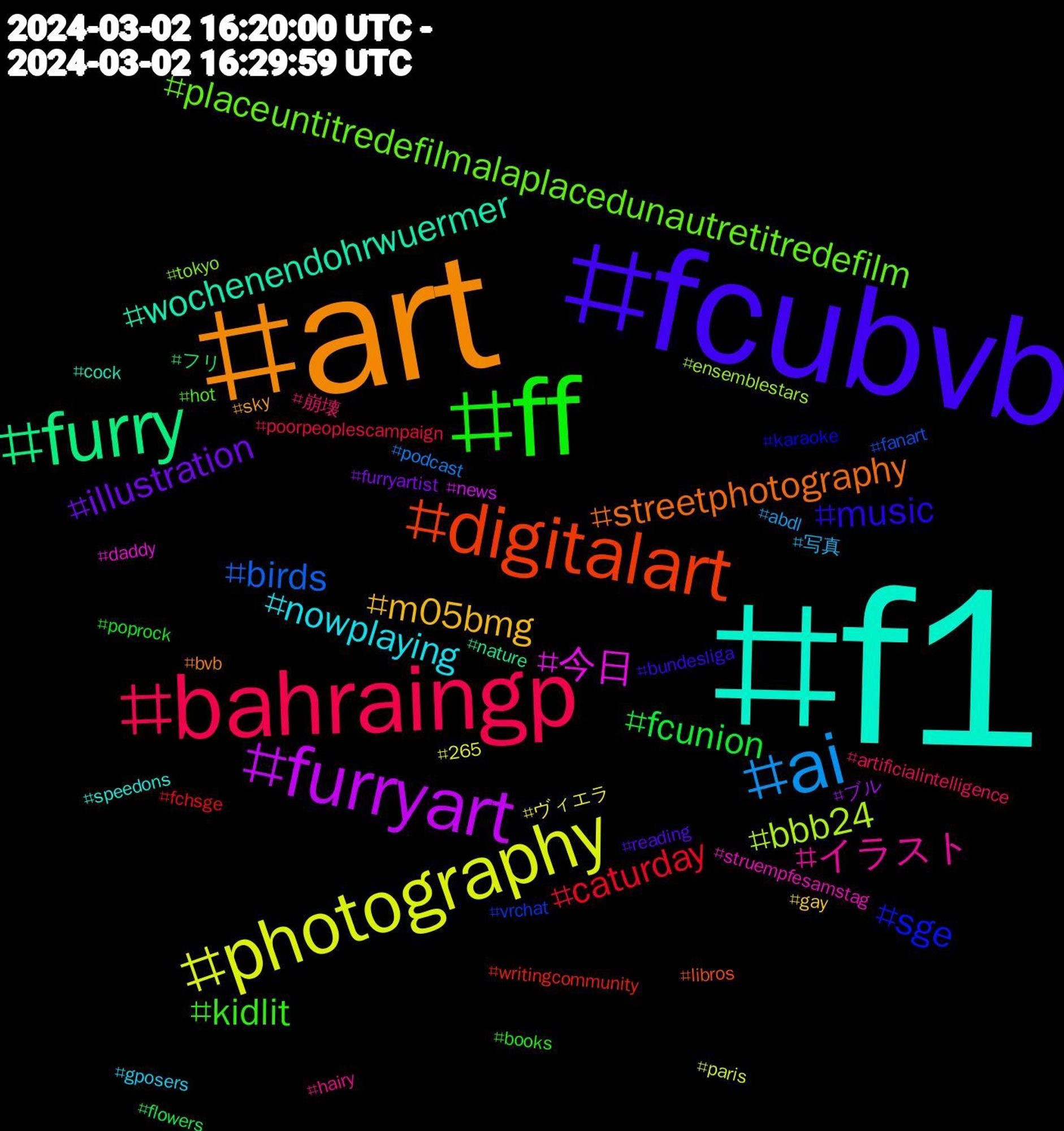 Hashtag Cloud; its hashtagged words/phrases (sorted by weighted frequency, descending):  f1, art, fcubvb, ff, bahraingp, ai, photography, furryart, furry, digitalart, sge, placeuntitredefilmalaplacedunautretitredefilm, イラスト, nowplaying, m05bmg, illustration, fcunion, caturday, birds, bbb24, 今日, wochenendohrwuermer, streetphotography, music, kidlit, 崩壊, 写真, ヴィエラ, ブル, フリ, writingcommunity, vrchat, tokyo, struempfesamstag, speedons, sky, reading, poprock, poorpeoplescampaign, podcast, paris, news, nature, libros, karaoke, hot, hairy, gposers, gay, furryartist, flowers, fchsge, fanart, ensemblestars, daddy, cock, bvb, bundesliga, books, artificialintelligence, abdl, 265