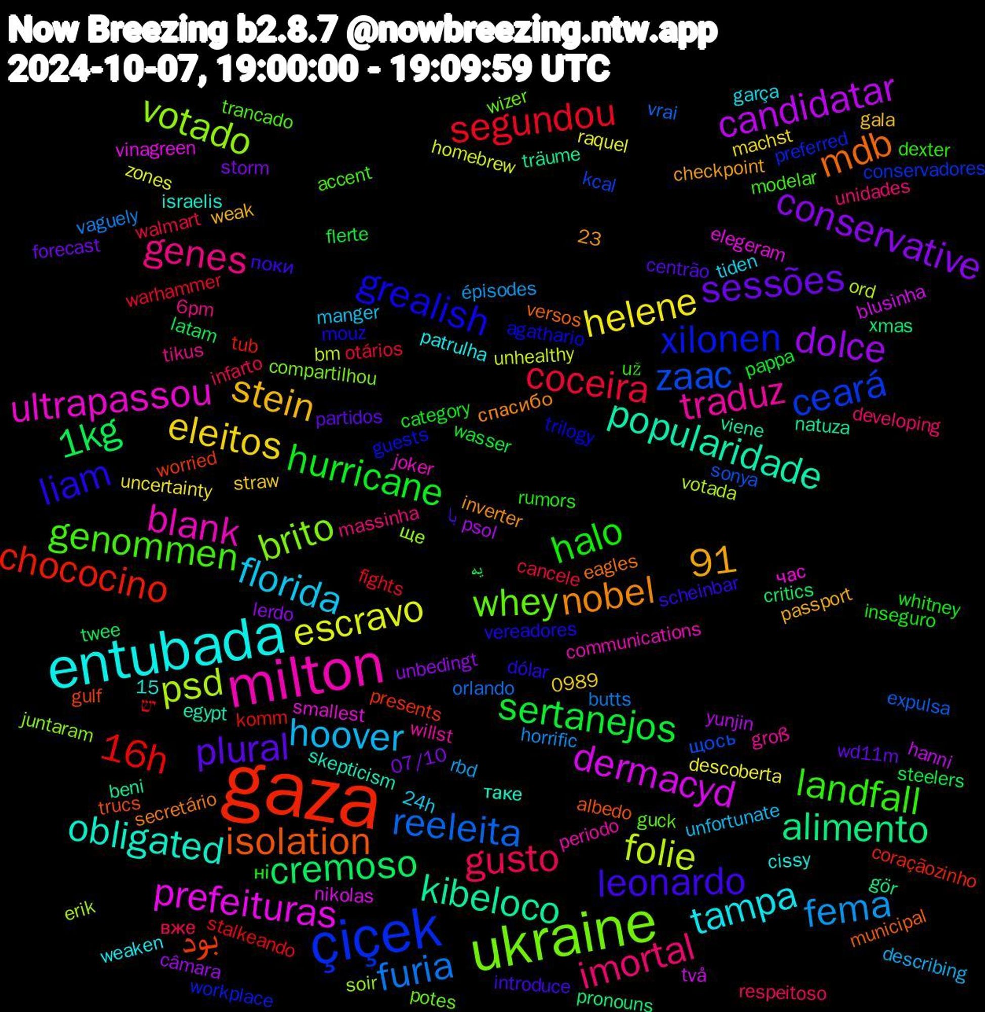 Word Cloud; its top words (sorted by weighted frequency, descending):  gaza, çiçek, ukraine, milton, entubada, plural, hurricane, coceira, furia, folie, dermacyd, kibeloco, isolation, grealish, genommen, genes, florida, eleitos, conservative, 1kg, 16h, zaac, votado, ultrapassou, obligated, nobel, leonardo, halo, gusto, fema, escravo, candidatar, alimento, بود, xilonen, whey, traduz, tampa, stein, sessões, sertanejos, segundou, reeleita, psd, prefeituras, popularidade, mdb, liam, landfall, imortal, hoover, helene, dolce, cremoso, chococino, ceará, brito, blank, 91, با, whitney, walmart, vaguely, unhealthy, två, träume, trucs, trilogy, trancado, tikus, tiden, straw, storm, steelers, stalkeando, sonya, soir, smallest, skepticism, secretário, scheinbar, rumors, respeitoso, rbd, raquel, psol, pronouns, presents, preferred, potes, periodo, patrulha, passport, partidos, pappa, otários, orlando, ord, nikolas, natuza, municipal, mouz, modelar, massinha, manger, machst, lerdo, latam, komm, kcal, juntaram, joker, israelis, inverter, introduce, inseguro, infarto, horrific, homebrew, hanni, gör, gulf, guests, guck, groß, garça, gala, forecast, flerte, fights, expulsa, erik, elegeram, egypt, eagles, dólar, dexter, developing, describing, descoberta, câmara, critics, coraçãozinho, conservadores, compartilhou, communications, cissy, checkpoint, centrão, category, cancele, butts, bm, blusinha, beni, albedo, agathario, accent, 6pm, 24h, 15,23, 0989, 07/10, یه, יש, щось, ще, час, таке, спасибо, поки, ні, вже, épisodes, zones, yunjin, xmas, worried, workplace, wizer, willst, weaken, weak, wd11m, wasser, warhammer, vrai, votada, vinagreen, viene, versos, vereadores, už, unidades, unfortunate, uncertainty, unbedingt, twee, tub, trágico