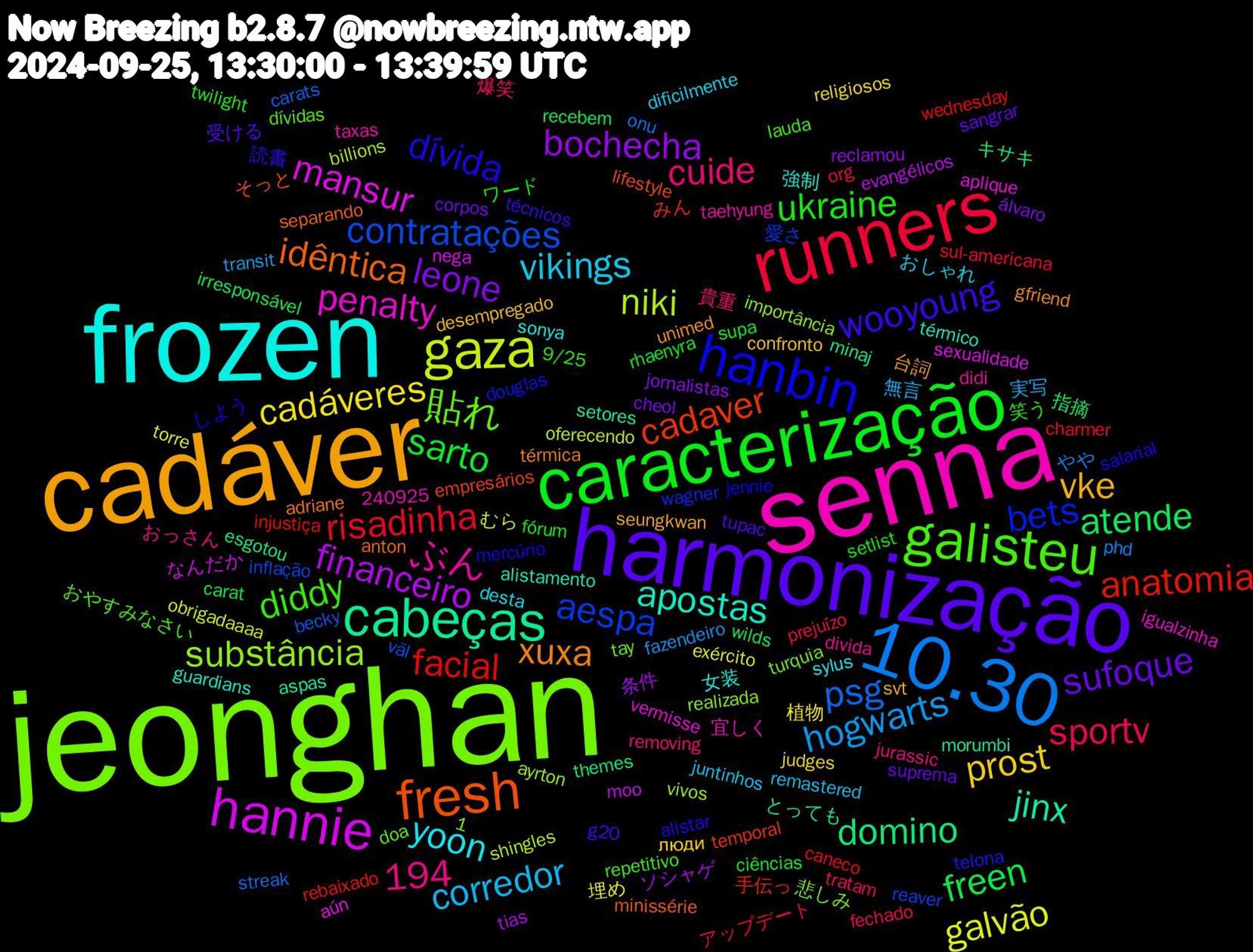 Word Cloud; its top words (sorted by weighted frequency, descending):  jeonghan, senna, frozen, cadáver, harmonização, caracterização, runners, 10.30, gaza, hannie, cabeças, fresh, hanbin, galisteu, vikings, prost, leone, freen, facial, contratações, substância, penalty, apostas, xuxa, wooyoung, ukraine, sportv, hogwarts, galvão, financeiro, domino, cadaver, bets, 貼れ, ぶん, yoon, vke, sufoque, sarto, risadinha, psg, niki, mansur, jinx, idêntica, dívida, diddy, cuide, corredor, cadáveres, bochecha, atende, anatomia, aespa, 1,194, 強制, unimed, tupac, setlist, prejuízo, phd, obrigadaaaa, moo, minaj, lifestyle, jennie, dívidas, divida, dificilmente, confronto, cheol, carat, caneco, becky, ayrton, aplique, alistamento, adriane, 読書, 笑う, 爆笑, 実写, 埋め, ソシャゲ, キサキ, みん, wagner, turquia, taxas, sonya, seungkwan, sangrar, rhaenyra, org, onu, oferecendo, nega, morumbi, minissérie, mercúrio, lauda, jurassic, juntinhos, judges, jornalistas, irresponsável, injustiça, inflação, importância, igualzinha, guardians, gfriend, g20, fórum, fechado, fazendeiro, exército, evangélicos, esgotou, empresários, douglas, doa, didi, desta, desempregado, corpos, ciências, charmer, carats, billions, aún, aspas, anton, alistar, 9/25, 240925, 貴重, 無言, 植物, 条件, 指摘, 手伝っ, 愛さ, 悲しみ, 宜しく, 女装, 台詞, 受ける, ワード, アップデート, やや, むら, なんだか, とっても, そっと, しよう, おやすみなさい, おっさん, おしゃれ, люди, álvaro, wilds, wednesday, väl, vivos, vermisse, térmico, térmica, técnicos, twilight, tratam, transit, torre, tias, themes, temporal, telona, tay, taehyung, sylus, svt, suprema, supa, sul-americana, streak, shingles, sexualidade, setores, separando, salarial, repetitivo, removing, remastered, religiosos, reclamou, recebem, rebaixado, reaver, realizada, reaching