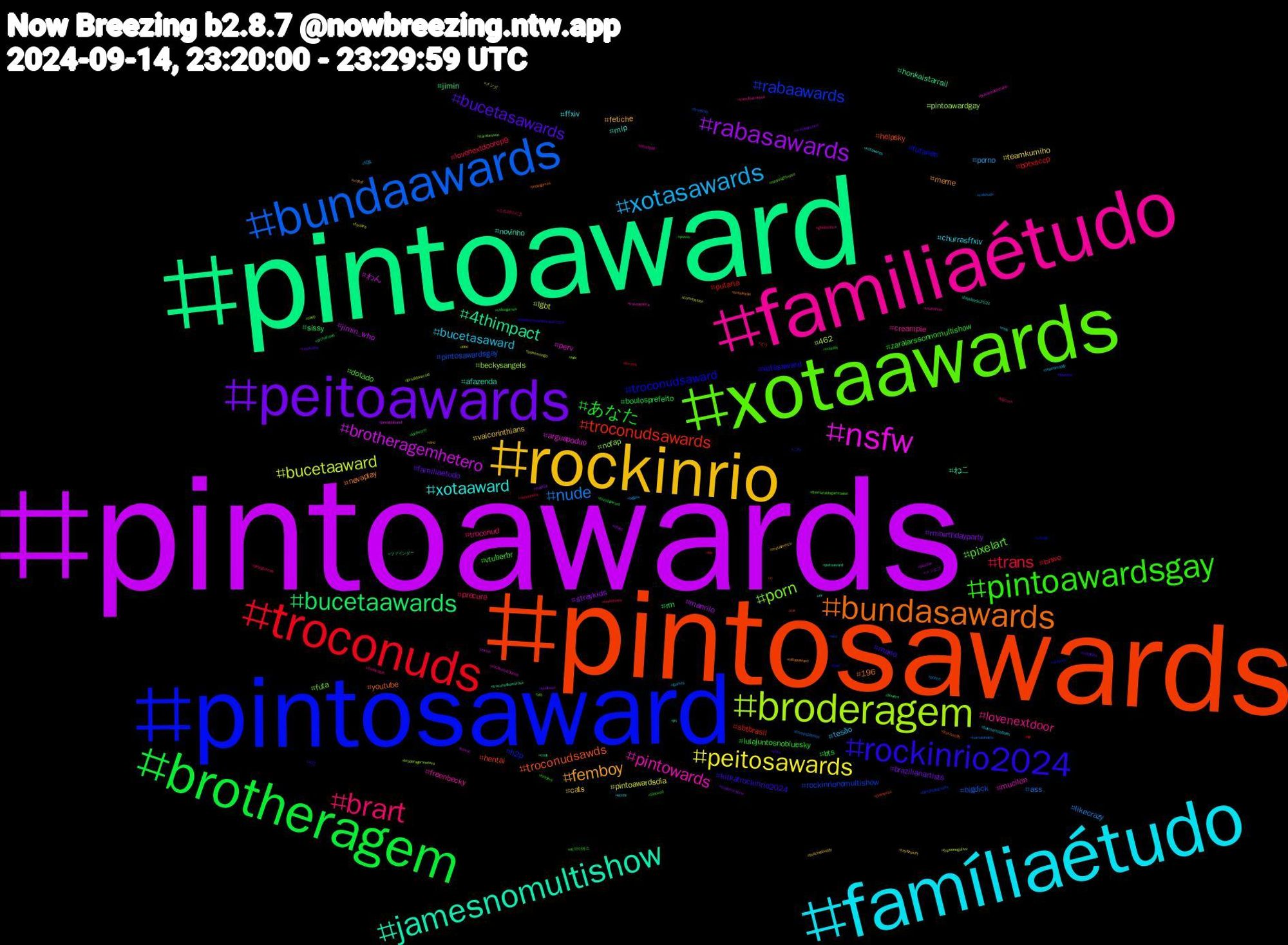 Hashtag Cloud; its hashtagged words/phrases (sorted by weighted frequency, descending):  pintoawards, pintoaward, pintosawards, pintosaward, xotaawards, familiaétudo, famíliaétudo, rockinrio, peitoawards, brotheragem, troconuds, bundaawards, broderagem, nsfw, jamesnomultishow, bundasawards, rockinrio2024, pintoawardsgay, brart, xotasawards, peitosawards, rabasawards, bucetaawards, troconudsawards, rabaawards, porn, pintowards, xotaaward, femboy, bucetasawards, あなた, trans, nude, bucetaaward, brotheragemhetero, 4thimpact, troconudsawds, troconudsaward, pixelart, lovenextdoor, bucetasaward, vaicorinthians, rmbirthdayparty, rm, putaria, pintosawardsgay, pintoawardgay, perv, novinho, nevaplay, kitkatrockinrio2024, zaralarssonnomultishow, precure, porno, pintoawardsdia, manrilo, jimin, hentai, h2p, futa, freenbecky, ffxiv, fetiche, familiaetudo, bts, bnwo, ass, 462, わん, ねこ, youtube, xotasaward, vtuberbr, troconud, tesão, teamkumiho, straykids, sissy, sbtbrasil, rockinrionomultishow, nofap, mucilon, mlp, meme, mario, lulajuntosnobluesky, lovenextdoorep9, likecrazy, lgbt, jimin_who, honkaistarrail, helpsky, futanari, dotado, creampie, churrasffxiv, cats, brazilianartists, boulosprefeito, botxsccp, bigdick, beckysangels, arguapoduo, afazenda, 196, 지민, 씨아이엑스, 스트레이키즈, 写真, メンズ, メンエス, ファインダー, どう, これ, zaralarsson, yokoapasra, xotawards, vrchat, voltavida, videogames, vendopack, valetudo, typeonegative, twink, troconudsawardss, travisscott, trap, themetaldogarticlelist, theloyalpin, teamimoogi, taylorswift, superrockinrio, srchafreen, sp, skz, skeb, rockinrio40anos, rir, rabasaward, putin, pussy, préjogonews, prince, pokemongo, plushie, peitoaward, palmeiras, nintendo, neonnightmare, multishow, mls, metalmerch, metalinjection, lordworm, live, kamalaharris, jornaldarecord, jornaldaband, jin, indiegames, ifoodnorockinriobrasil2024, hololive, glauberfica, games, foralira, football, flowers, fl, filmphotography, felix, efootball, ecchi, dnd, cryptopsy, cosplay, corinthians, compsplatoon, commission, comic, cock, cix, chudai, cfb, cannibalcorpse, butcheredatbirth, butcherbuddy, business, bundaaward, buceta, brunardo, broderagemhetero, brasileirãobetano, brasileirão2024, brasileirão, boquete, blacked, bigcock, bigass, bbc, ateez