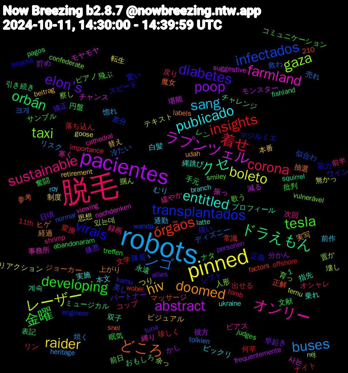 Word Cloud; its top words (sorted by weighted frequency, descending):  脱毛, robots, pinned, pacientes, ドラえもん, órgãos, transplantados, taxi, オンリー, publicado, hiv, elon's, 金曜, 着せ, ンゴ, レーザー, ラプンツェル, クセ, どころ, virais, tesla, sustainable, sang, raider, poop, orbán, insights, infectados, gaza, farmland, entitled, doomed, diabetes, developing, corona, buses, boleto, abstract, 隊長, 育っ, 緩やか, 白髪, 本番, 日頃, 手元, 出せる, 冷たい, 余っ, モヤモヤ, プロフィール, ヒゲ, スピード, サンプル, オシャレ, むり, つり, かし, おもしろ, wobei, wanda, vulnerável, viewing, ukraine, udah, tuna, treffen, tomb, tolkien, temu, suggestive, squirrel, snel, snacks, smiley, shrimp, roy, retirement, personen, pagos, offshore, normar, nej, nachdenken, latte, labels, kamu, judges, importance, heritage, goose, frequentemente, fishland, factors, engineer, confederate, cathedral, branch, beitrag, allies, abandonaram, 11th, 1,210, 크게, 있는데, 사는, 계속, 魔女, 驚い, 飛ぶ, 録画, 通勤, 転生, 貯め, 表記, 落ち込ん, 美し, 置か, 縛り, 縄跳び, 経過, 矯正, 眠気, 珍しく, 焼く, 無かっ, 減る, 永遠, 正解, 正義, 歌う, 次回, 本文, 替え, 早起き, 文献, 文学, 救わ, 掴ん, 振っ, 指先, 抽選, 抜い, 批判, 戻り, 惚れ, 思想, 彼方, 引き続き, 常識, 差分, 察し, 寒く, 実施, 実写, 嫌悪, 奮闘, 変換, 売れ, 壊し, 堪能, 双子, 参考, 協力, 前日, 前半, 前作, 制度, 分かん, 円盤, 何卒, 似合わ, 人形, 事務所, 乗れ, 上がり, ワイン, レン, リン, リスク, リアクション, モンスター, ミュージカル, マッサージ, マジルミエ, ピアノ, ピアス, ビックリ, ビジュアル, パートナー, ナタ, ナイト, ディズニー, テキスト, チャンス, チャレンジ, ジョーカー, シフト, コミュニケーション, コップ, ケツ