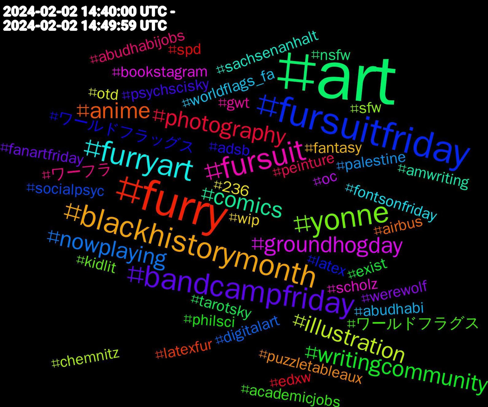 Hashtag Cloud; its hashtagged words/phrases (sorted by weighted frequency, descending):  art, furry, fursuitfriday, yonne, fursuit, furryart, blackhistorymonth, bandcampfriday, writingcommunity, photography, nowplaying, illustration, groundhogday, comics, anime, ワールドフラッグス, ワールドフラグス, ワーフラ, worldflags_fa, wip, werewolf, tarotsky, spd, socialpsyc, sfw, scholz, sachsenanhalt, puzzletableaux, psychscisky, philsci, peinture, palestine, otd, oc, nsfw, latexfur, latex, kidlit, gwt, fontsonfriday, fantasy, fanartfriday, exist, edxw, digitalart, chemnitz, bookstagram, amwriting, airbus, adsb, academicjobs, abudhabijobs, abudhabi, 236