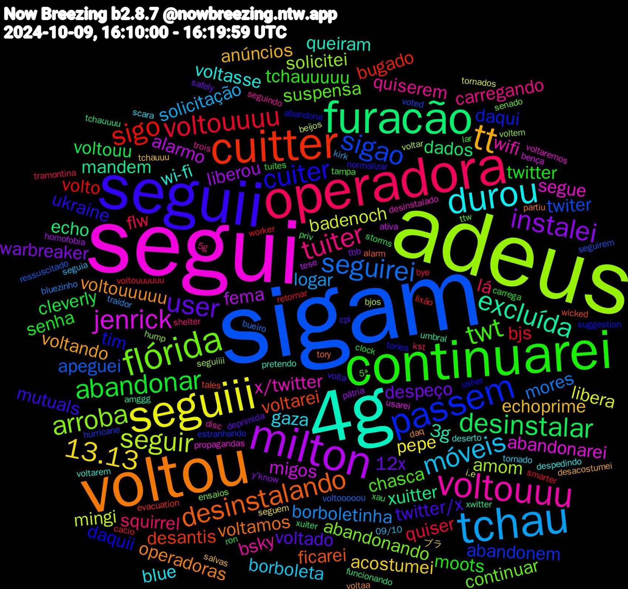 Word Cloud; its top words (sorted by weighted frequency, descending):  sigam, adeus, segui, 4g, voltou, seguii, continuarei, operadora, tchau, seguiii, milton, furacão, cuitter, passem, flórida, voltouuu, durou, tt, user, abandonar, voltouuuu, seguirei, seguir, jenrick, excluída, desinstalando, cuiter, twt, tuiter, móveis, 13.13, instalei, desinstalar, sigo, sigao, arroba, x/twitter, wi-fi, voltouuuuu, twitter/x, twitter, flw, borboletinha, badenoch, alarmo, xuitter, voltarei, tim, suspensa, quiserem, gaza, echoprime, despeço, cleverly, bjs, apeguei, amom, abandonarei, 3g, voltamos, ukraine, tchauuuuu, squirrel, solicitação, pepe, liberou, dados, bugado, abandonem, abandonando, wifi, voltasse, voltando, voltado, senha, quiser, mores, mingi, migos, mandem, ficarei, daquii, chasca, carregando, borboleta, acostumei, warbreaker, voltouu, volto, twiter, solicitei, segue, queiram, operadoras, mutuals, moots, lá, logar, libera, fema, echo, desantis, daqui, continuar, bsky, blue, anúncios, 12x, xau, voltouuuuuu, voltooooou, voltar, usarei, umbral, tory, tories, tampa, shelter, seguia, seguem, pátria, priv, lixão, hurricane, hump, desinstalado, deserto, daq, cpi, carrega, bye, bluezinho, beijos, ativa, xwitter, wicked, usher, ttw, trois, tornado, tchauuu, tbb, storms, smarter, seguirem, seguiiii, propagandas, pretendo, partiu, normalizar, lar, kst, kirk, i.e, homofobia, funcionando, evacuation, estranhando, ensaios, disc, despedindo, desacostumei, deprimida, clock, cacio, bueiro, bjos, bença, amggg, alarm, abandona, 5ª, 5g, 09/10, ブラ, y'know, xuiter, worker, voted, voltem, voltaremos, voltarem, voltaa, volta, tuites, tramontina, traidor, tornados, tese, tchauuuu, tales, suggestion, senado, seguindo, scara, salvas, safely, ron, retornar, ressuscitado