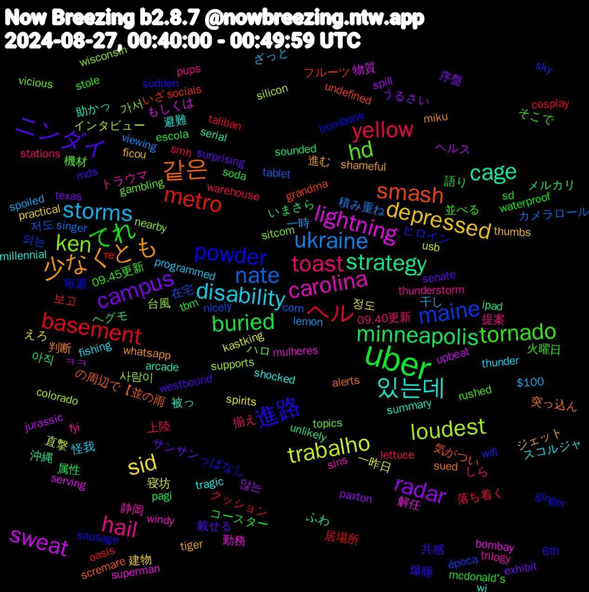 Word Cloud; its top words (sorted by weighted frequency, descending):  uber, ヘル, nate, loudest, lightning, cage, 같은, 進路, tornado, toast, storms, sid, radar, minneapolis, metro, maine, ken, carolina, 있는데, 少なくとも, ニンダイ, てれ, yellow, ukraine, trabalho, sweat, strategy, smash, powder, hd, hail, disability, depressed, campus, buried, basement, 저도, 사람이, 解任, 被っ, 突っ込ん, 爆睡, 火曜日, 揃え, 干し, 寝坊, ヘルス, ヘグモ, いざ, wifi, vicious, trilogy, tragic, tiger, surprising, soda, smh, singer, silicon, serving, serial, scremare, sausage, rushed, pups, programmed, practical, paxton, pagi, oasis, nicely, nearby, mulheres, millennial, miku, mds, mcdonald's, lettuce, lemon, kastking, jurassic, ipad, grandma, ginger, gambling, fyi, fishing, ficou, exhibit, escola, cosplay, corn, colorado, bombay, arcade, alerts, 6th, 09.45更新, 09.40更新, $100, 정도, 않는, 아직, 보고, 되는, 가서, 静岡, 避難, 進む, 載せる, 語り, 落ち着く, 積み重ね, 直撃, 物質, 沖縄, 気がつい, 毎週, 機材, 提案, 怪我, 建物, 序盤, 属性, 居場所, 在宅, 台風, 勤務, 助かっ, 判断, 共感, 並べる, 上陸, 一時, 一昨日, ㅋㅋ, メルカリ, フルーツ, ヒロイン, ハロ, トラウマ, スコルジャ, ジェット, サンサン, コースター, クッション, カメラロール, インタビュー, もしくは, ふわ, の周辺で【並の雨, っぱなし, そこで, しら, ざっと, えろ, うるさい, いまさら, те, época, wisconsin, windy, wi, whatsapp, westbound, waterproof, warehouse, viewing, usb, upbeat, unlikely, undefined, trombone, topics, thunderstorm, thunder, thumbs, texas, tbm, taliban, tablet, supports, superman, summary, sued, sudden, stole, stations, spoiled, spirits, spill, sounded, sociais, sky, sitcom, sins, shocked, shameful, senate, sd