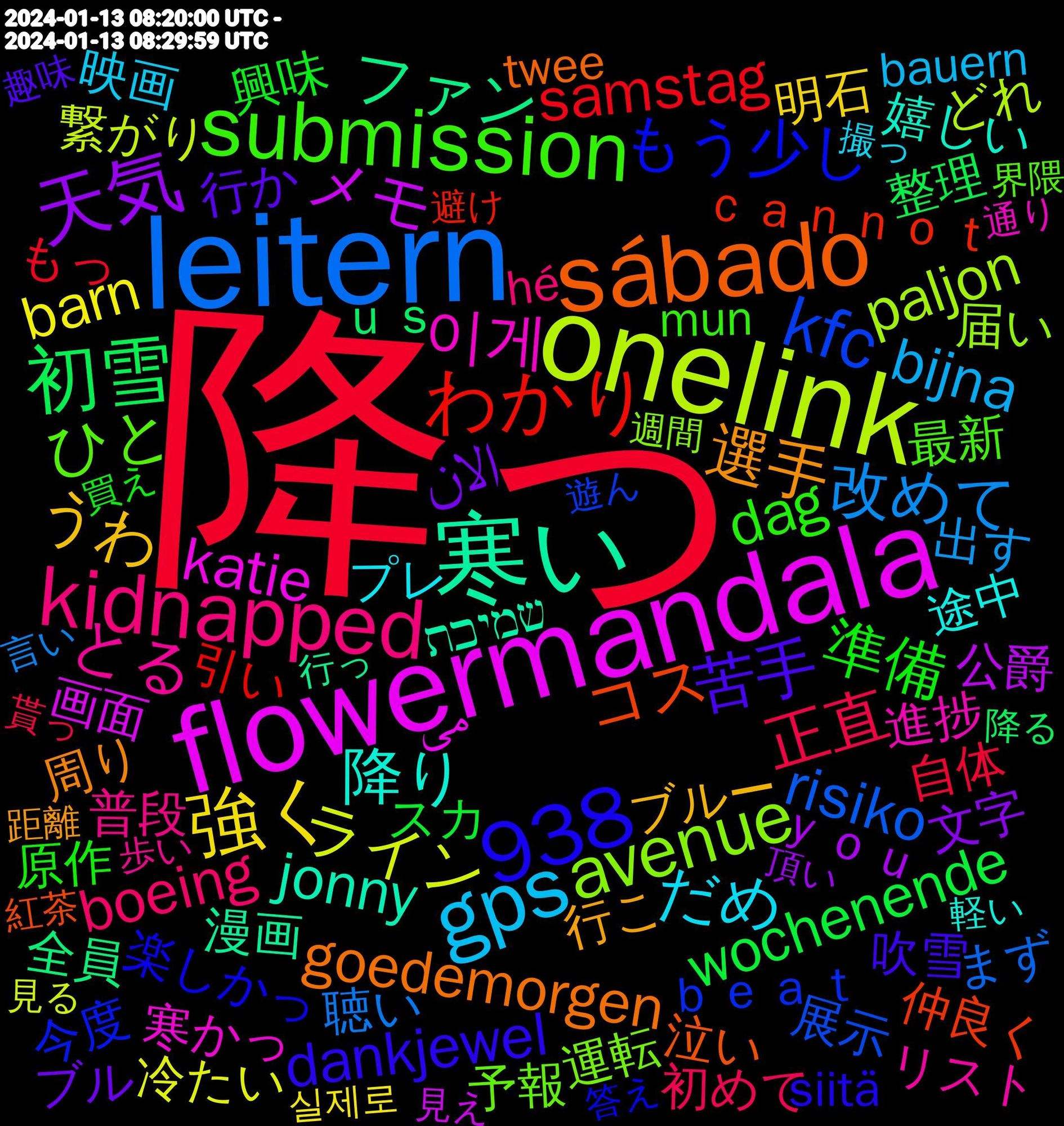 Word Cloud; its top words (sorted by weighted frequency, descending):  降っ, leitern, onelink, flowermandala, 寒い, sábado, submission, kidnapped, gps, 938, 強く, 天気, 初雪, わかり, kfc, avenue, 이게, 降り, 選手, 苦手, 準備, 正直, 改めて, ライン, メモ, ファン, コス, もう少し, ひと, とる, だめ, うわ, الان, wochenende, samstag, risiko, paljon, katie, jonny, goedemorgen, dankjewel, dag, boeing, bijna, barn, ｙｏｕ, ｕｓ, ｃａｎｎｏｔ, ｂｅａｔ, 運転, 進捗, 途中, 行こ, 行か, 興味, 自体, 聴い, 繋がり, 画面, 漫画, 泣い, 楽しかっ, 最新, 普段, 映画, 明石, 文字, 整理, 引い, 展示, 届い, 寒かっ, 嬉しい, 周り, 吹雪, 原作, 初めて, 出す, 冷たい, 公爵, 全員, 仲良く, 今度, 予報, 上がっ, リスト, プレ, ブルー, ブル, テンション, セール, ストレス, スカ, ケーキ, キャラ, カラオケ, よかっ, もっ, めっちゃ, まず, どんな, どれ, つもり, すれ, じゃん, かつ, おでん, いろいろ, いこ, می, שמיכת, zaterdag, worms, twee, teilweise, siitä, shenanigans, samedi, petersburg, niche, mun, morgen, location, launched, koffie, kaffee, hé, homöopathie, guten, goeiemorgen, fühlen, fischer, erwartet, dortmund, discussions, croquetas, boden, belle, bauern, 잘못을, 실제로, 髪の毛, 高校生, 頂い, 面白く, 降る, 避け, 遊ん, 週間, 通り, 軽い, 踏まえ, 距離, 趣味, 買え, 貰っ, 言い, 見る, 見た目, 見え, 行っ, 若い, 職場, 編集, 絶対, 絵描き, 結構, 経験, 終わり, 素材, 紅茶, 答え, 疲れ, 界隈, 生まれ, 減っ, 決め, 決まっ, 求める, 気づい, 残念, 歩い, 様相, 楽しめ, 本当, 是非, 早い, 旦那, 新しい, 散歩, 撮っ, 探し, 意見, 思える, 快適, 幸せ, 届き, 学生, 始め, 失敗