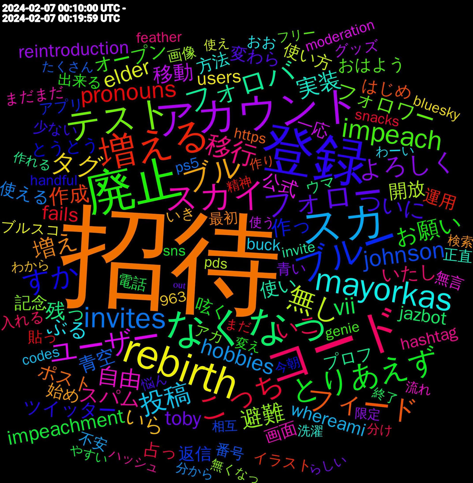 Word Cloud; its top words (sorted by weighted frequency, descending):  招待, 登録, 廃止, コード, スカ, rebirth, アカウント, なくなっ, 増える, ブルー, テスト, スカイ, mayorkas, ブル, フォロー, とりあえず, こっち, invites, 無し, ユーザー, フォロバ, フィード, すか, impeach, 移行, 投稿, タグ, よろしく, vii, pronouns, johnson, 避難, 自由, 実装, 増え, ついに, お願い, いこ, hobbies, elder, 移動, 残っ, 作成, 作っ, フォロワー, スパム, ぶる, いら, toby, impeachment, fails, 青空, 開放, 公式, 使い, ポスト, ツイッター, オープン, いたし, whereami, users, reintroduction, jazbot, 運用, 返信, 記念, 画面, 方法, 始め, 変わら, 呟く, 占っ, 使える, 使い方, 一応, プロフ, はじめ, とうとう, おはよう, hashtag, buck, 青い, 電話, 貼っ, 番号, 画像, 無言, 正直, 最初, 少ない, 出来る, 入れる, 不安, ブルスコ, グッズ, ウマ, イラスト, アプリ, アカ, まだまだ, おお, いき, ᵒᵘᵗ, sns, snacks, ps5, pds, moderation, invite, https, handful, genie, feather, codes, bluesky, 963, 限定, 終了, 精神, 相互, 無くなっ, 流れ, 洗濯, 検索, 悩ん, 変え, 分け, 分から, 使え, 使う, 作れる, 作り, 今朝, フリー, ハッシュ, わーい, わから, らしい, やすい, まだ, たくさん, こんにちは, これから, くん, かしら, おく, あっち, votes, toothbrushes, republicans, pin, pelosi, newskies, location, knight, keith, immunity, illust, howdy, hello, freak, followers, contributor, beta, 面白い, 遊ん, 貼り, 認証, 設定, 見れる, 見かけ, 要素, 要ら, 複数, 興味, 聞い, 繋がり, 程度, 移住, 皆さん, 生え, 活動, 機能, 日本語, 撤廃, 平和, 嬉しい, 報告, 呟き, 合う, 参加, 助かる, 利用, 公開, 入力, 先日, 代わり, 今月, 予定, ログイン