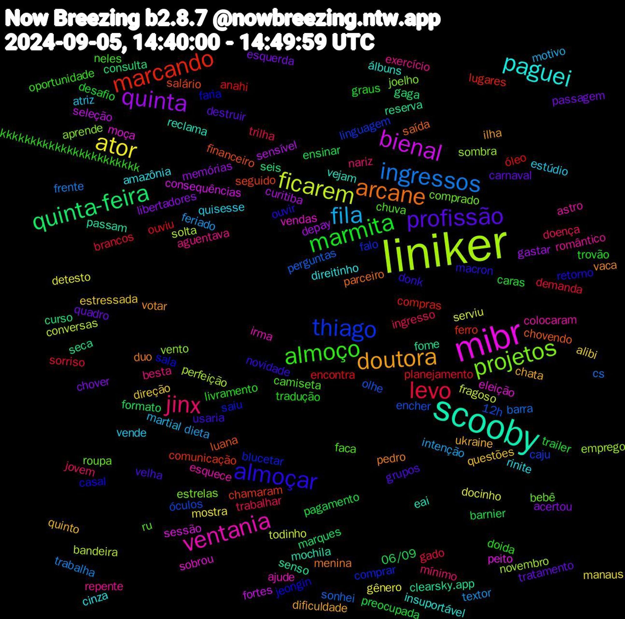 Word Cloud; its top words (sorted by weighted frequency, descending):  liniker, mibr, scooby, arcane, almoçar, almoço, jinx, fila, ator, quinta, quinta-feira, marcando, thiago, projetos, ventania, paguei, doutora, profissão, marmita, levo, ingressos, ficarem, bienal, reserva, luana, jeongin, chuva, aguentava, vende, direção, chover, barnier, anahi, 12h, sombra, sobrou, reclama, pedro, novidade, livramento, ingresso, feriado, docinho, curitiba, consulta, chamaram, blucetar, bebê, astro, amazônia, ukraine, tratamento, trailer, sorriso, sonhei, solta, sessão, senso, saída, retorno, neles, nariz, martial, manaus, libertadores, formato, compras, caju, aprende, ajude, álbuns, votar, velha, trovão, trilha, trabalha, todinho, seleção, seca, salário, sala, ru, repente, quisesse, questões, passagem, pagamento, ouviu, olhe, novembro, moça, mochila, menina, macron, kkkkkkkkkkkkkkkkkkkkkkk, jovem, intenção, gênero, gastar, gaga, ferro, falo, estrelas, esquece, direitinho, dificuldade, destruir, desafio, demanda, cs, conversas, consequências, clearsky.app, chovendo, casal, camiseta, besta, atriz, alibi, acertou, 06/09, óleo, óculos, vento, vendas, vejam, vaca, usaria, tradução, trabalhar, textor, serviu, sensível, seis, seguido, saiu, roupa, romântico, rinite, quinto, quadro, preocupada, planejamento, perguntas, perfeição, peito, passam, parceiro, ouvir, oportunidade, mínimo, motivo, mostra, memórias, marques, lugares, linguagem, joelho, irma, insuportável, ilha, grupos, graus, gado, frente, fragoso, fortes, fome, financeiro, faria, faca, exercício, estúdio, estressada, esquerda, ensinar, encontra, encher, emprego, eleição, eai, duo, donk, doida, doença, dieta, detesto, depay, curso, comunicação, comprar, comprado, colocaram, cinza, chata, carnaval, caras, brancos, barra, bandeira