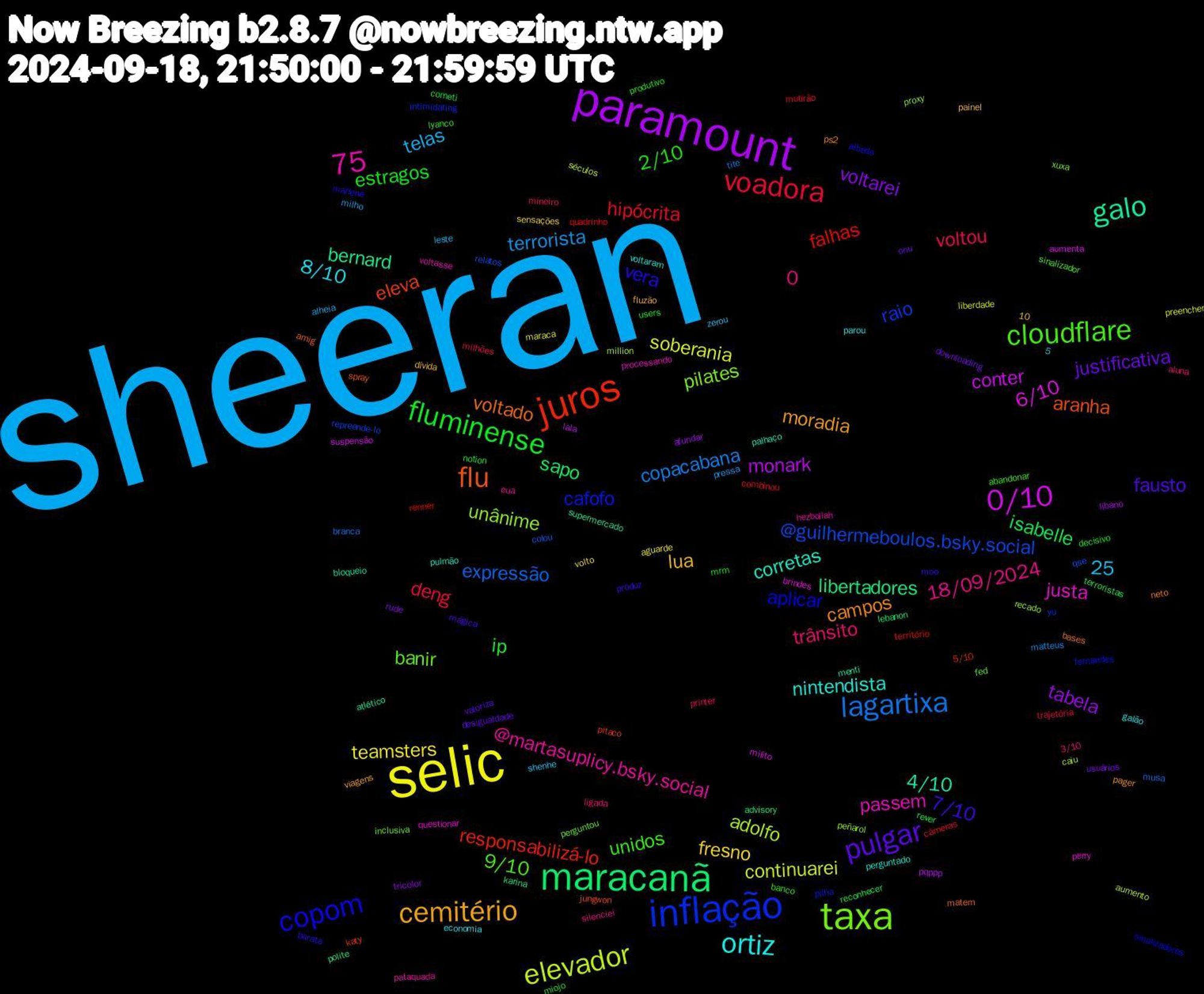 Word Cloud; its top words (sorted by weighted frequency, descending):  sheeran, selic, paramount, maracanã, juros, inflação, taxa, ortiz, cemitério, pulgar, fluminense, 10,75, voadora, lagartixa, elevador, 0/10, galo, flu, copom, cloudflare, fresno, voltarei, isabelle, falhas, @guilhermeboulos.bsky.social, unânime, justa, corretas, campos, 7/10, 2/10, voltou, terrorista, soberania, monark, libertadores, eleva, cafofo, banir, @martasuplicy.bsky.social, 8/10, 0,25, lua, justificativa, ip, hipócrita, expressão, adolfo, 6/10, 4/10, voltado, vera, unidos, trânsito, telas, teamsters, tabela, sapo, responsabilizá-lo, raio, pilates, passem, nintendista, moradia, fausto, estragos, deng, copacabana, continuarei, conter, bernard, aranha, aplicar, 9/10, 18/09/2024, usuários, reconhecer, quadrinho, qse, peñarol, perry, palhaço, neto, moo, miojo, mineiro, milho, maraca, líbano, lebanon, katy, intimidating, inclusiva, hezbollah, galão, fluzão, desigualdade, decisivo, câmeras, branca, aumento, aumenta, atlético, amig, albedo, abandonar, 3/10, 0,5, zerou, volto, tricolor, terroristas, território, repreende-lo, proxy, processando, perguntado, pager, mágica, mrm, milhões, matteus, liberdade, lala, karina, jungwon, fernandes, fed, eua, economia, dívida, downloading, cometi, combinou, colou, caiu, brindes, bloqueio, bases, barata, banco, aluna, alheia, aguarde, afundar, advisory, 5/10, yu, xuxa, voltasse, voltaram, viagens, valoriza, users, trajetória, tite, séculos, suspensão, supermercado, spray, sinalizadores, sinalizador, silenciei, shenhe, sensações, rude, rever, renner, relatos, recado, questionar, pulmão, ps2, produz, produtivo, printer, pressa, preencher, pqppp, polite, pitaco, pilha, perguntou, pataquada, parou, painel, onu, notion, mutirão, musa, million, milito, menti, matem, marlene, lyanco, ligada, leste, lente, leiam