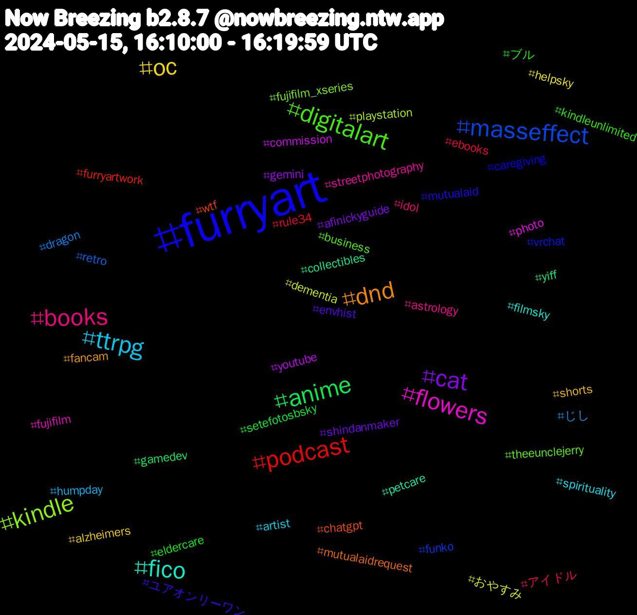 Hashtag Cloud; its hashtagged words/phrases (sorted by weighted frequency, descending):  furryart, digitalart, books, ttrpg, oc, cat, anime, podcast, masseffect, kindle, flowers, fico, dnd, ユアオンリーワン, ブル, アイドル, じし, おやすみ, youtube, yiff, wtf, vrchat, theeunclejerry, streetphotography, spirituality, shorts, shindanmaker, setefotosbsky, rule34, retro, playstation, photo, petcare, mutualaidrequest, mutualaid, kindleunlimited, idol, humpday, helpsky, gemini, gamedev, furryartwork, funko, fujifilm_xseries, fujifilm, filmsky, fancam, envhist, eldercare, ebooks, dragon, dementia, commission, collectibles, chatgpt, caregiving, business, astrology, artist, alzheimers, afinickyguide