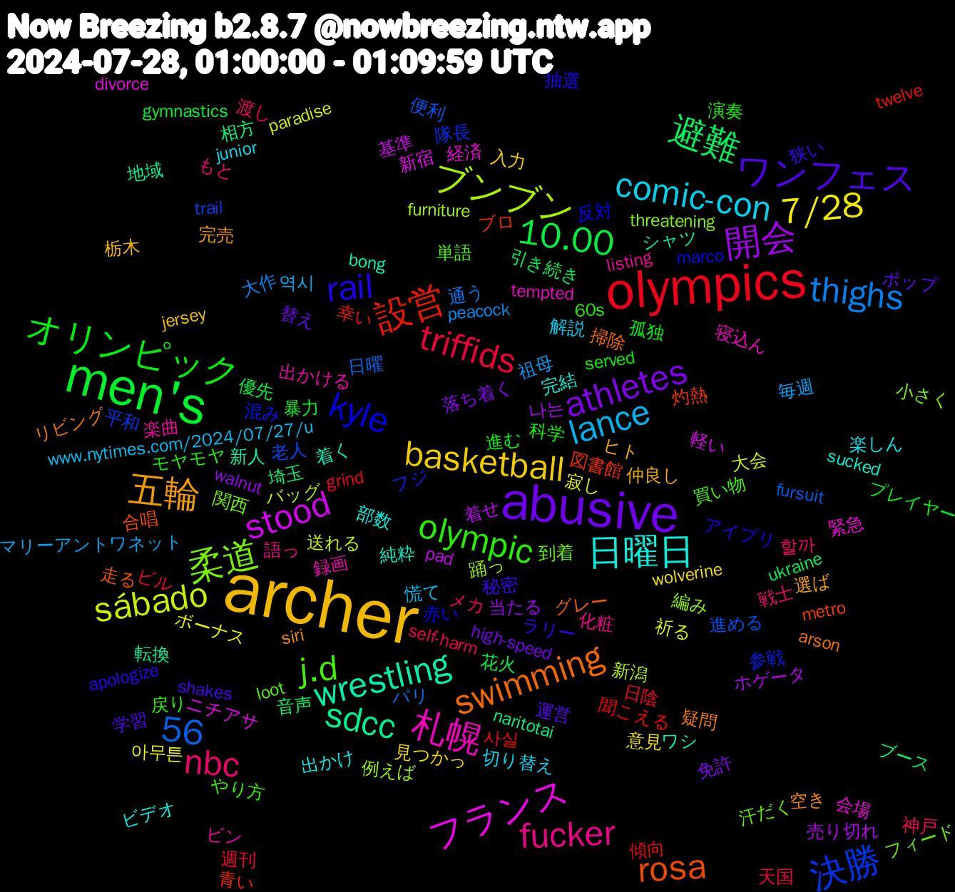 Word Cloud; its top words (sorted by weighted frequency, descending):  archer, abusive, men's, olympics, 56, ブンブン, フランス, wrestling, swimming, rail, olympic, nbc, lance, 7/28, 開会, 避難, 設営, 決勝, 柔道, 札幌, 日曜日, 五輪, ワンフェス, オリンピック, triffids, thighs, sábado, stood, sdcc, rosa, kyle, j.d, fucker, comic-con, basketball, athletes, 10.00, 사실, 進める, 踊っ, 経済, 着く, 疑問, 狭い, 演奏, 渡し, 毎週, 寂し, 売り切れ, 埼玉, 図書館, 参戦, 到着, 出かける, 出かけ, 仲良し, ポップ, プレイヤー, ビル, パリ, バッグ, ニチアサ, シャツ, グレー, アイプリ, やり方, もと, www.nytimes.com/2024/07/27/u, wolverine, walnut, ukraine, twelve, trail, threatening, tempted, sucked, siri, shakes, served, self-harm, peacock, paradise, pad, naritotai, metro, marco, loot, listing, junior, jersey, high-speed, gymnastics, grind, fursuit, furniture, divorce, bong, arson, apologize, 60s, 할까, 역시, 아무튼, 나는, 音声, 青い, 隊長, 関西, 録画, 部数, 選ば, 運営, 進む, 週刊, 通う, 送れる, 軽い, 転換, 走る, 赤い, 買い物, 語っ, 解説, 見つかっ, 落ち着く, 花火, 聞こえる, 老人, 編み, 緊急, 純粋, 空き, 秘密, 科学, 神戸, 祖母, 祈る, 着せ, 相方, 灼熱, 混み, 汗だく, 楽曲, 楽しん, 栃木, 替え, 暴力, 日陰, 日曜, 新潟, 新宿, 新人, 掃除, 抽選, 戻り, 戦士, 慌て, 意見, 当たる, 引き続き, 幸い, 平和, 小さく, 寝込ん, 完結, 完売, 学習, 孤独, 天国, 大作, 大会, 基準, 地域, 合唱, 反対, 単語, 化粧, 切り替え, 入力, 免許, 優先, 傾向, 便利, 例えば, 会場, ワシ, リビング, ラリー, モヤモヤ, メカ, マリーアントワネット, ボーナス, ホゲータ, ブース, ブロ, フジ, フィード, ビン, ビデオ, ヒト