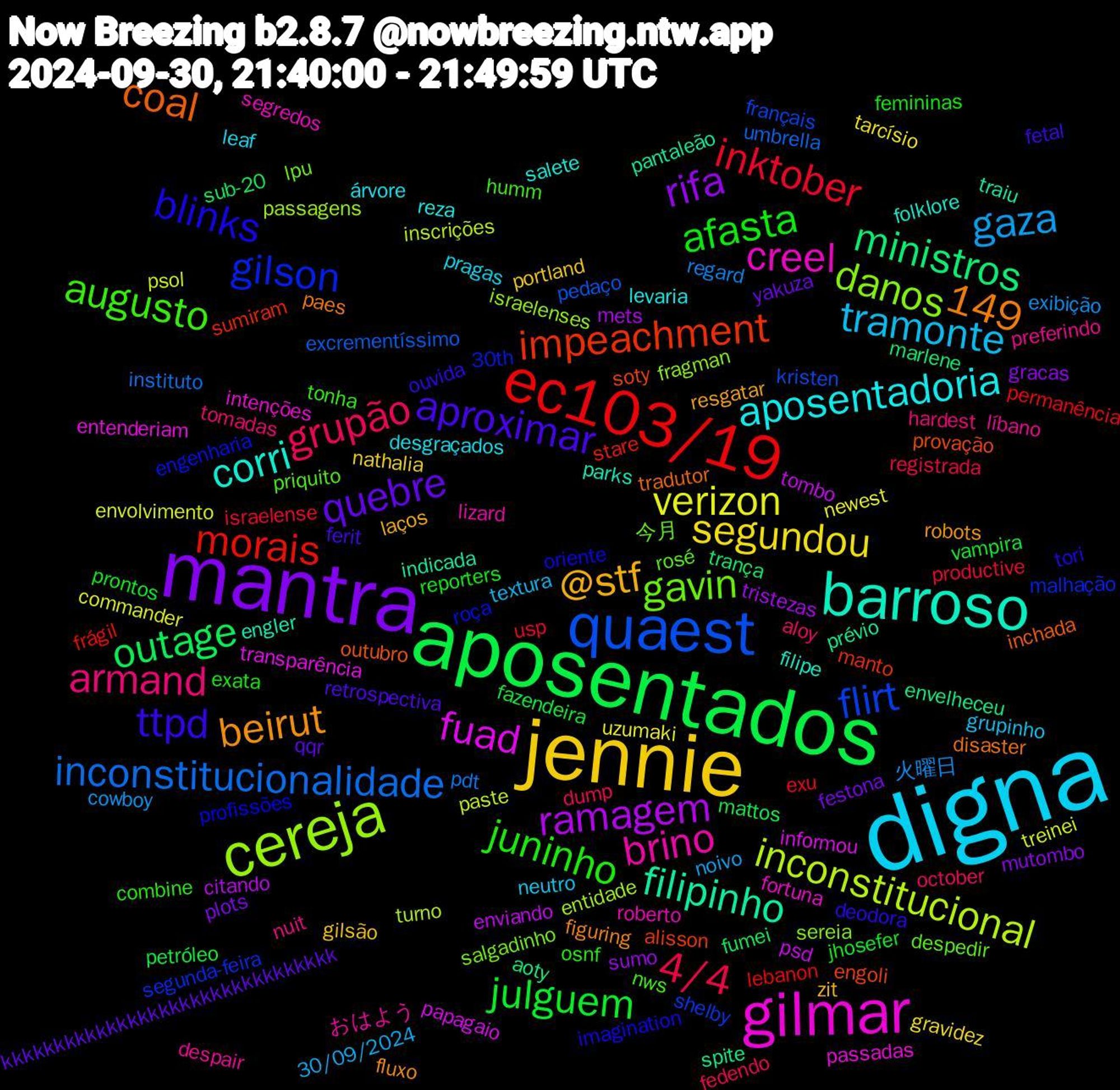 Word Cloud; its top words (sorted by weighted frequency, descending):  digna, jennie, mantra, aposentados, ec103/19, quaest, cereja, gilmar, barroso, ttpd, juninho, grupão, 149, gaza, verizon, ramagem, ministros, impeachment, gilson, gavin, brino, aposentadoria, @stf, quebre, julguem, inktober, inconstitucionalidade, inconstitucional, fuad, filipinho, coal, blinks, augusto, armand, tramonte, segundou, rifa, outage, morais, flirt, danos, creel, corri, beirut, aproximar, afasta, 4/4, 火曜日, treinei, tombo, spite, soty, roça, rosé, líbano, leaf, gilsão, festona, fazendeira, exu, excrementíssimo, entidade, entenderiam, engler, disaster, deodora, combine, aloy, 30/09/2024, uzumaki, tristezas, trança, sumiram, segunda-feira, salgadinho, roberto, reza, resgatar, qqr, prontos, productive, pdt, paste, papagaio, pantaleão, outubro, oriente, nws, nuit, neutro, nathalia, mutombo, mattos, lebanon, kristen, israelenses, intenções, filipe, figuring, fetal, exata, dump, cowboy, commander, citando, aoty, alisson, 30th, 今月, おはよう, árvore, zit, yakuza, vampira, usp, umbrella, turno, transparência, traiu, tradutor, tori, tonha, tomadas, textura, tarcísio, sumo, sub-20, stare, shelby, sereia, segredos, salete, robots, retrospectiva, reporters, registrada, regard, psol, psd, prévio, provação, profissões, priquito, preferindo, pragas, portland, plots, petróleo, permanência, pedaço, passagens, passadas, parks, paes, ouvida, osnf, october, noivo, newest, mets, marlene, manto, malhação, lpu, lizard, levaria, laços, kkkkkkkkkkkkkkkkkkkkkkkkkkkkkkkk, jhosefer, israelense, instituto, inscrições, informou, indicada, inchada, imagination, humm, hardest, grupinho, gravidez, gracas, fumei, frágil, français, fragman, fortuna, folklore, fluxo, ferit, femininas, fedendo, exibição, envolvimento, enviando, envelheceu, engoli, engenharia, despedir, despair, desgraçados