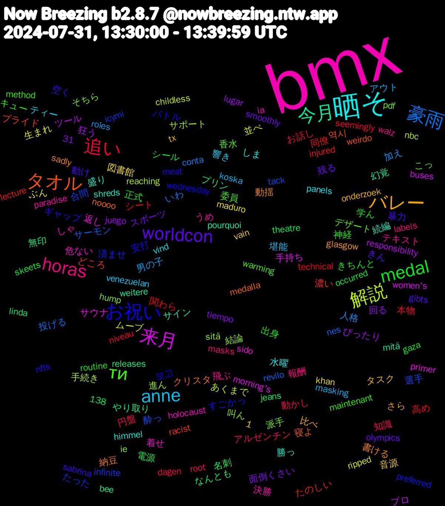 Word Cloud; its top words (sorted by weighted frequency, descending):  bmx, 晒そ, バレー, worldcon, medal, 追い, 豪雨, 解説, 来月, 今月, タオル, お祝い, ти, horas, anne, 高め, 選手, 結論, 着せ, 盛り, 書ける, 暴力, 学ん, 動かし, 加え, 並べ, ツール, やり取り, どころ, すごかっ, こっ, うめ, vind, tx, smoothly, skeets, seemingly, revilo, reaching, primer, pourquoi, noooo, nfts, method, masks, masking, maduro, lugar, linda, lecture, icymi, hump, holocaust, himmel, glasgow, gibts, gaza, dagen, conta, childless, buses, bee, 31, 1,138, 역시, 보고, 香水, 飛ぶ, 響き, 音源, 面倒くさい, 電源, 関わら, 酔っ, 進ん, 返し, 続編, 納豆, 空く, 神経, 知識, 男の子, 生まれ, 狂う, 無印, 濃い, 済ませ, 派手, 決勝, 水曜, 比べ, 残る, 正式, 本物, 投げる, 手続き, 手持ち, 幻覚, 寝よ, 安打, 委員, 報酬, 堪能, 図書館, 回る, 名刺, 同僚, 合間, 叫ん, 危ない, 勝っ, 動揺, 動け, 出身, 円盤, 人格, ムーブ, プロ, プリン, プライド, バトル, デザート, テキスト, ティー, タスク, スポーツ, シール, シート, サーモン, サポート, サウナ, サイン, クリスタ, ギャップ, キュー, アルゼンチン, アウト, ぶん, ぴったり, なんとも, たのしい, たった, そちら, しゃ, しま, さら, きん, きちんと, お話し, いわ, あくまで, women's, weitere, weirdo, wednesday, warming, walz, venezuelan, vain, tiempo, theatre, technical, tack, sitä, sido, shreds, sadly, sabrina, routine, root, roles, ripped, responsibility, releases, racist, preferred, pdf, paradise, panels, onderzoek, olympics, occurred, niveau, nes, nbc, morning's, mitä, medalla, meat, maintenant, labels, koska, khan, juego, jeans, injured, infinite, ie, ia, ham