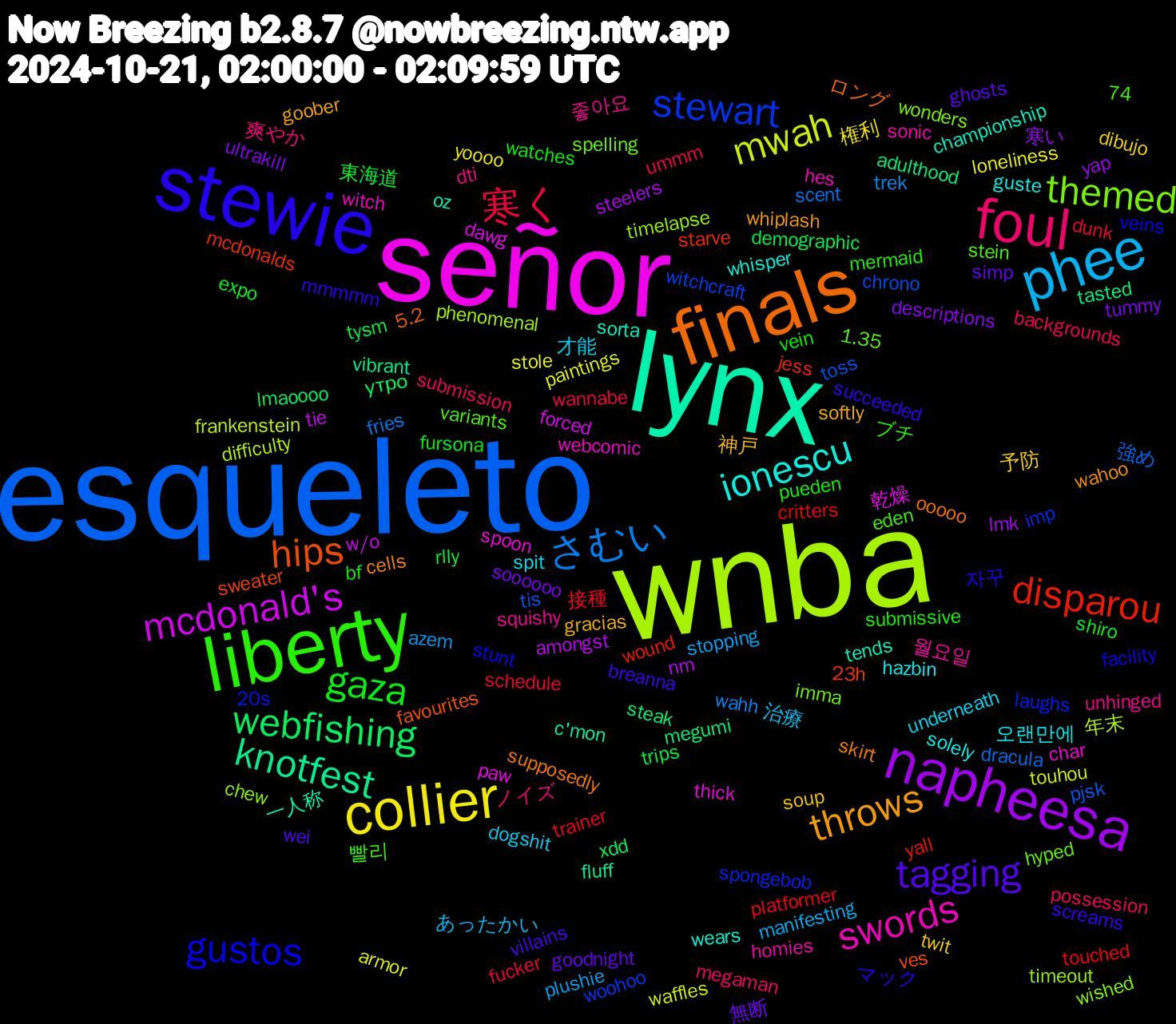 Word Cloud; its top words (sorted by weighted frequency, descending):  esqueleto, wnba, señor, lynx, finals, stewie, liberty, foul, phee, collier, napheesa, webfishing, disparou, stewart, themed, swords, ionescu, throws, tagging, gaza, 寒く, さむい, mwah, mcdonald's, knotfest, hips, gustos, 좋아요, 才能, 予防, ultrakill, tysm, touched, toss, timelapse, spoon, sorta, skirt, screams, pueden, possession, plushie, paintings, nm, megumi, mcdonalds, laughs, hyped, homies, hazbin, gracias, goodnight, expo, dunk, dracula, difficulty, dawg, c'mon, 74, 5.2, 자꾸, 빨리, 爽やか, 治療, 権利, 寒い, утро, yall, witchcraft, wished, webcomic, wears, wahoo, villains, vein, ummm, trek, touhou, tie, tasted, sweater, stunt, stein, squishy, spit, soup, soooooo, rlly, platformer, pjsk, phenomenal, paw, oz, ooooo, mmmmm, mermaid, megaman, manifesting, loneliness, lmk, lmaoooo, jess, imp, imma, hes, guste, goober, ghosts, fursona, fucker, fries, frankenstein, forced, fluff, favourites, facility, eden, dti, dogshit, dibujo, descriptions, demographic, critters, chrono, chew, char, championship, cells, breanna, bf, backgrounds, azem, armor, amongst, adulthood, 23h, 20s, 1.35, 월요일, 오랜만에, 神戸, 無断, 東海道, 接種, 強め, 年末, 乾燥, 一人称, ロング, マック, ブチ, ノイズ, あったかい, yoooo, yap, xdd, wound, woohoo, wonders, witch, whisper, whiplash, wei, watches, wannabe, wahh, waffles, w/o, vibrant, ves, veins, variants, unhinged, underneath, twit, tummy, trips, trainer, tis, timeout, thick, tends, supposedly, succeeded, submissive, submission, stopping, stole, steelers, steak, starve, spongebob, spelling, sonic, solely, softly, simp, shiro, schedule, scent