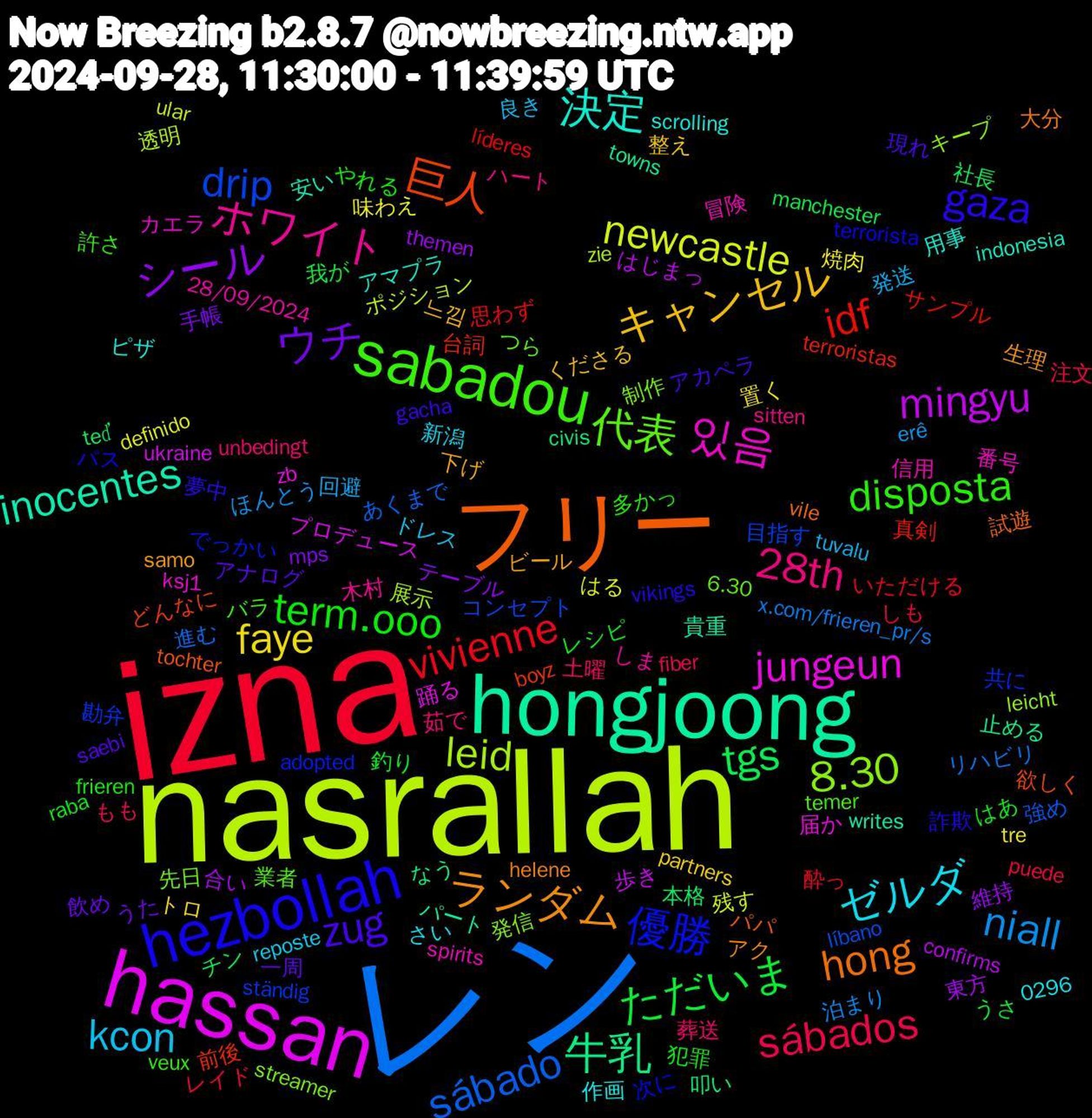 Word Cloud; its top words (sorted by weighted frequency, descending):  izna, レン, nasrallah, hassan, hongjoong, フリー, hezbollah, sabadou, 28th, kcon, faye, シール, tgs, idf, drip, 8.30, 있음, 決定, ランダム, zug, term.ooo, sábados, niall, newcastle, mingyu, 牛乳, 巨人, 優勝, 代表, ホワイト, ゼルダ, キャンセル, ウチ, ただいま, vivienne, sábado, leid, jungeun, inocentes, hong, gaza, disposta, 葬送, 発送, 焼肉, 東方, 本格, 台詞, 勘弁, 制作, 冒険, ピザ, ビール, アナログ, はあ, しも, x.com/frieren_pr/s, ular, ukraine, towns, tochter, terrorista, temer, sitten, reposte, partners, mps, manchester, líderes, líbano, leicht, ksj1, indonesia, helene, gacha, frieren, fiber, erê, definido, confirms, civis, boyz, adopted, 6.30, 28/09/2024, 0296, 느낌, 飲め, 釣り, 酔っ, 進む, 透明, 踊る, 貴重, 試遊, 詐欺, 許さ, 茹で, 良き, 置く, 維持, 社長, 真剣, 目指す, 発信, 番号, 用事, 生理, 現れ, 犯罪, 注文, 泊まり, 残す, 歩き, 止める, 欲しく, 次に, 業者, 木村, 新潟, 整え, 手帳, 我が, 思わず, 強め, 展示, 届か, 安い, 大分, 夢中, 多かっ, 土曜, 回避, 味わえ, 合い, 叩い, 前後, 共に, 先日, 信用, 作画, 下げ, 一周, レシピ, レイド, リハビリ, ポジション, プロデュース, パート, パパ, パス, バラ, ハート, ドレス, トロ, テーブル, チン, サンプル, コンセプト, キープ, カエラ, アマプラ, アク, アカペラ, やれる, もも, ほんとう, はる, はじまっ, なう, どんなに, でっかい, つら, しま, さい, くださる, うた, うさ, いただける, あくまで, zie, zb, writes, vile, vikings, veux, unbedingt, tuvalu, tre, themen, teď, terroristas, ständig, streamer, spirits, scrolling, samo, saebi, raba, puede