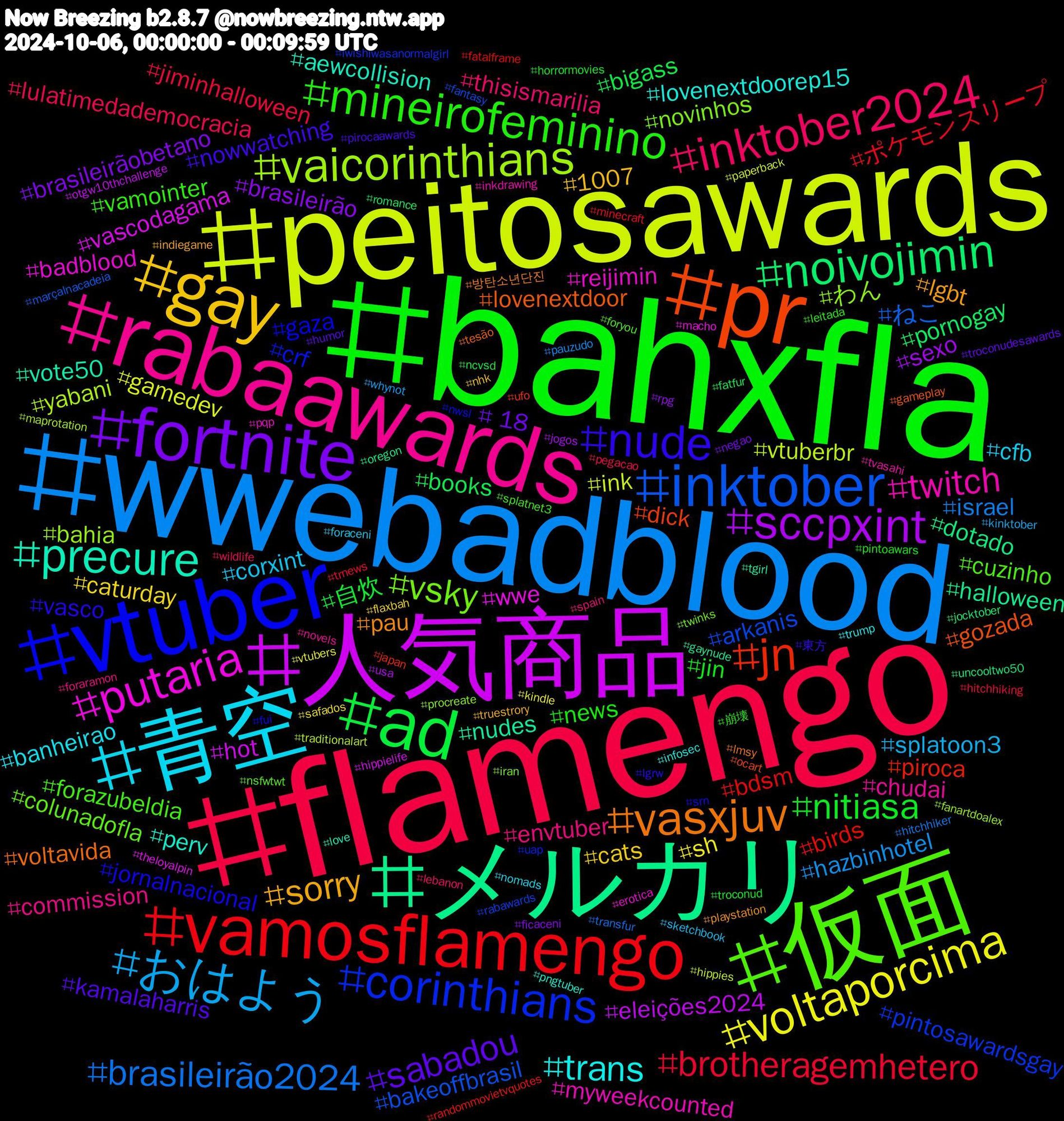 Hashtag Cloud; its hashtagged words/phrases (sorted by weighted frequency, descending):  bahxfla, flamengo, wwebadblood, peitosawards, 人気商品, メルカリ, pr, vtuber, 仮面, rabaawards, bundasawards, 青空, boulosprefeito50, gay, fortnite, ad, vamosflamengo, inktober, vaicorinthians, putaria, precure, vasxjuv, nude, mineirofeminino, inktober2024, おはよう, voltaporcima, sccpxint, noivojimin, jn, corinthians, boulosprefeito, vsky, twitch, trans, sorry, sabadou, nitiasa, brotheragemhetero, brasileirão2024, vtuberbr, vascodagama, nudes, lovenextdoor, jornalnacional, forazubeldia, envtuber, corxint, caturday, brasileirão, books, birds, arkanis, わん, reijimin, perv, pau, nowwatching, news, lulatimedademocracia, hazbinhotel, gamedev, eleições2024, dotado, dick, crf, colunadofla, chudai, banheirao, 1007, +18, 自炊, ポケモンスリープ, ねこ, yabani, wwe, vote50, voltavida, vasco, vamointer, thisismarilia, splatoon3, sh, sexo, pornogay, piroca, pintosawardsgay, novinhos, myweekcounted, lovenextdoorep15, lgbt, kamalaharris, jin, jiminhalloween, israel, ink, hot, halloween, gozada, gaza, cuzinho, commission, cfb, cats, brasileirãobetano, bigass, bdsm, bakeoffbrasil10, bakeoffbrasil, bahia, badblood, aewcollision, 방탄소년단진, 東方, 崩壊, wildlife, whynot, vtubers, usa, uncooltwo50, ufo, uap, twinks, tvasahi, trump, truestrory, troconudesawards, troconud, trnews, transfur, traditionalart, theloyalpin, tgirl, tesão, srn, splatnet3, spain, sketchbook, safados, rpg, romance, randommovietvquotes, rabawards, procreate, pqp, pngtuber, playstation, pirocaawards, pintoawars, pegacao, pauzudo, paperback, otgw10thchallenge, oregon, ocart, nwsl, nsfwtwt, novels, nomads, nhk, negao, ncvsd, minecraft, marçalnacadeia, maprotation, macho, love, lmsy, lgrw, leitada, lebanon, kinktober, kindle, jogos, jocktober, japan, iwishiwasanormalgirl, iran, inkdrawing, infosec, indiegame, humor, horrormovies, hitchhiking, hitchhiker, hippies, hippielife, gaynude, gameplay, fui, foryou, foraramon, foraceni, flaxbah, ficaceni, fatfur, fatalframe, fantasy, fanartdoalex, erotica