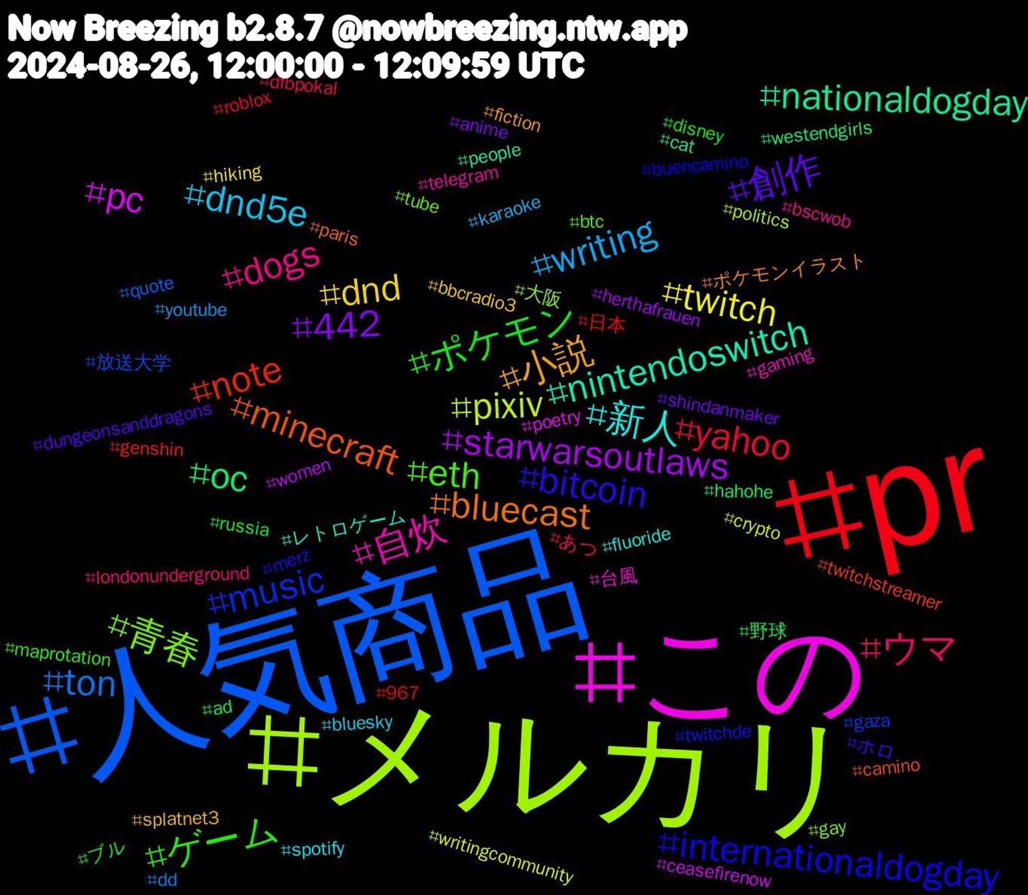 Hashtag Cloud; its hashtagged words/phrases (sorted by weighted frequency, descending):  pr, 人気商品, メルカリ, この, nintendoswitch, bluecast, bitcoin, ゲーム, ウマ, writing, twitch, starwarsoutlaws, oc, note, music, 青春, 自炊, 新人, 小説, 創作, ポケモン, yahoo, ton, pixiv, pc, nationaldogday, minecraft, internationaldogday, eth, dogs, dnd5e, dnd, 442, 野球, 日本, 放送大学, 大阪, 台風, レトロゲーム, ポケモンイラスト, ホロ, ブル, あつ, youtube, writingcommunity, women, westendgirls, twitchstreamer, twitchde, tube, telegram, spotify, splatnet3, shindanmaker, russia, roblox, quote, politics, poetry, people, paris, merz, maprotation, londonunderground, karaoke, hiking, herthafrauen, hahohe, genshin, gaza, gay, gaming, fluoride, fiction, dungeonsanddragons, disney, dfbpokal, dd, crypto, ceasefirenow, cat, camino, buencamino, btc, bscwob, bluesky, bbcradio3, anime, ad, 967