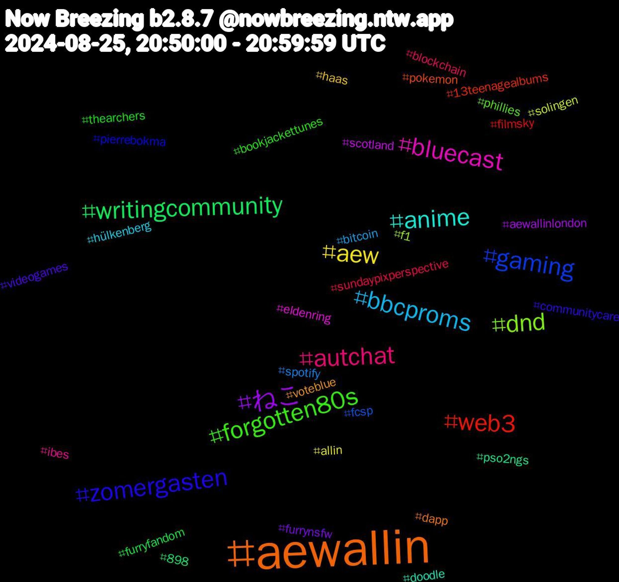 Hashtag Cloud; its hashtagged words/phrases (sorted by weighted frequency, descending):  aewallin, zomergasten, forgotten80s, autchat, bbcproms, aew, ねこ, writingcommunity, web3, gaming, dnd, bluecast, anime, voteblue, videogames, thearchers, sundaypixperspective, spotify, solingen, scotland, pso2ngs, pokemon, pierrebokma, phillies, ibes, hülkenberg, haas, furrynsfw, furryfandom, filmsky, fcsp, f1, eldenring, doodle, dapp, communitycare, bookjackettunes, blockchain, bitcoin, allin, aewallinlondon, 898, 13teenagealbums