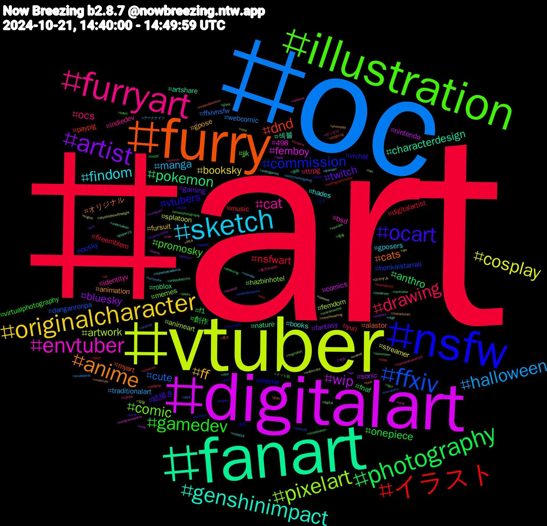 Hashtag Cloud; its hashtagged words/phrases (sorted by weighted frequency, descending):  art, oc, vtuber, digitalart, fanart, furry, nsfw, illustration, furryart, sketch, originalcharacter, artist, photography, イラスト, ffxiv, pixelart, envtuber, genshinimpact, anime, ocart, gamedev, drawing, halloween, cosplay, wip, pokemon, dnd, commission, comic, cat, findom, ff, twitch, onepiece, nsfwart, cute, artwork, femboy, characterdesign, cats, vtubers, promosky, ocs, manga, booksky, bluesky, anthro, music, honkaistarrail, hazbinhotel, bsd, books, animation, 絵描き, 創作, yuri, webcomic, splatoon, nintendo, nature, myart, meme, jjk, indiedev, gposers, fursuit, fantasy, f1, digitalartist, danganronpa, animeart, 498, 섹블, オリジナル, vrchat, virtualphotography, ttrpg, traditionalart, streamer, sonic, roblox, paypig, ocsky, memes, identityv, hades, gpose, gaming, fnaf, fireemblem, ffxivnsfw, femdom, comics, artshare, alastor, 오프, 青春, 東方project, アークナイツ, おやすみ, арт, youtube, writingcommunity, warcraft, vore, vocaloid, videogames, undertale, touhou, streetphotography, starwars, sonicthehedgehog, sm, rwby, poppyplaytime, phighting, overwatch, originalart, obeyme, myheroacademia, mouthwashing, masterchefbr, live2d, lewd, humanatm, hsr, horror, gsport15, goth, gojo, ghost, fursona, furrynsfw, ff14, enstars, eldenring, draw, doodle, digital, cum, covid19, characterart, birds, bdsm, all, abdl, 일탈, 섹트, 漫画, 東方, 反差, ドット絵, ゼンゼロ, фанарт, yugioh, ych, xbox, wlw, weekqforquirky, watercolor, viral, undertaleau, twst, twink, tgcf, sonicoc, smallartist, skychildrenofthelight, skeb, seventeen, selfship, science, scaramouche, rule34, rkgk, procreate, politics, photo, overwatch2, ocartist, oaweek, novembroxadrez, nonbinary, nintendoswitch, nikke, nickelodeon, mytimeatsandrock, monday, marvel, mangaart, locktober, latex, kamalaharris, jujutsukaisen, ivantill, ink, idv, hetalia, helluvaboss, hatsunemiku