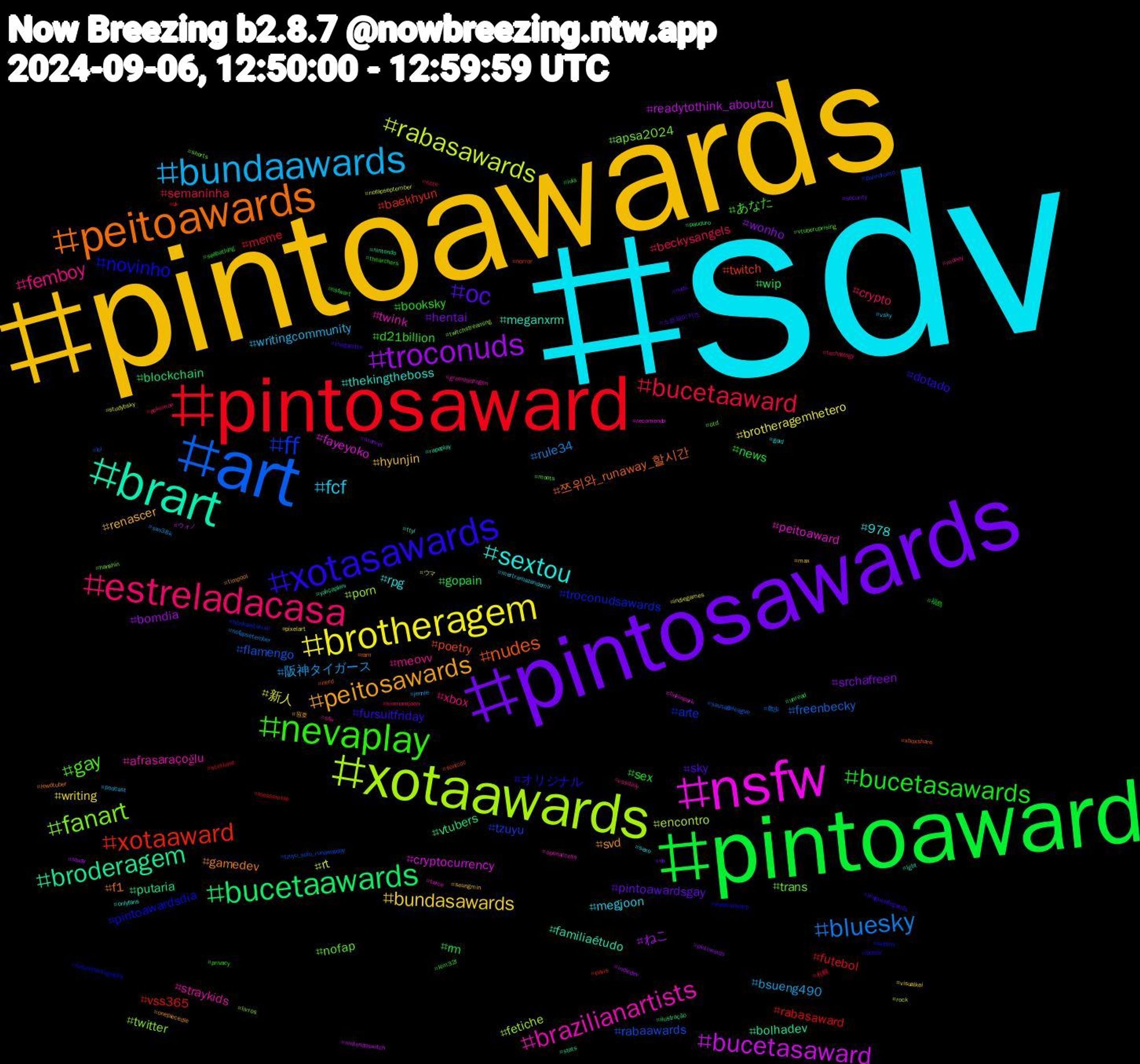 Hashtag Cloud; its hashtagged words/phrases (sorted by weighted frequency, descending):  sdv, pintoawards, pintosawards, pintoaward, pintosaward, art, xotaawards, nsfw, brart, peitoawards, xotasawards, nevaplay, estreladacasa, bundaawards, brotheragem, troconuds, bucetaawards, xotaaward, ff, fanart, brazilianartists, sextou, peitosawards, oc, bucetasawards, bucetaaward, bluesky, rabasawards, bucetasaward, broderagem, nudes, novinho, gay, femboy, fcf, bundasawards, srchafreen, rm, rabasaward, rabaawards, porn, peitoaward, meganxrm, gamedev, fursuitfriday, booksky, beckysangels, 阪神タイガース, 新人, ねこ, vtubers, twitch, troconudsawards, trans, straykids, rpg, renascer, pintoawardsgay, news, meme, freenbecky, encontro, cryptocurrency, bolhadev, 쯔위와_runaway_할시간, オリジナル, あなた, xbox, writingcommunity, writing, wonho, wip, vss365, tzuyu, twitter, twink, thekingtheboss, svd, sky, sex, semaninha, rule34, rt, readytothink_aboutzu, putaria, poetry, pintoawardsdia, nofap, meovv, megjoon, hyunjin, hentai, gopain, futebol, flamengo, fetiche, fayeyoko, familiaétudo, f1, dotado, d21billion, crypto, bsueng490, brotheragemhetero, bomdia, blockchain, baekhyun, arte, apsa2024, afrasaraçoğlu, 978, 원호, 스트레이키즈, 福島, 札幌, 散歩, ウマ, ウォノ, yalıçapkını, xboxshare, wynonnaearp, vtuberuprising, vssdaily, vsky, visualkei, us, unread, uk, tzuyu_solo_runawayday, twitchstreaming, twice, ttyl, timpool, thegazette, thearchers, technology, swr38k, studybsky, study, stats, sonicoc, sketch, shorts, sfw, sexo, seungmin, security, seabathing, scotland, sausageleague, rock, recomendo, rapeplay, ram, pussy, privacy, pokemon, podcast, pixelart, pintowards, pauduro, paris, palindromo, otd, openaccess, onlyfans, onepiecedle, nuds, nsfwart, note, nofapsetember, nofapseptember, nintendoswitch, nintendo, nerd, naturephotography, moots, money, mertramazandemir, max, marvel, lula, loossemble, lol, livros, linkinpark, lgbt, lewdtuber, leagueoflegends, klm32f, kimnamjoon, jennie, indiegames, indiedev, ilustração, horror, honkaistarrail, hanshin, greenhydrogen, gold