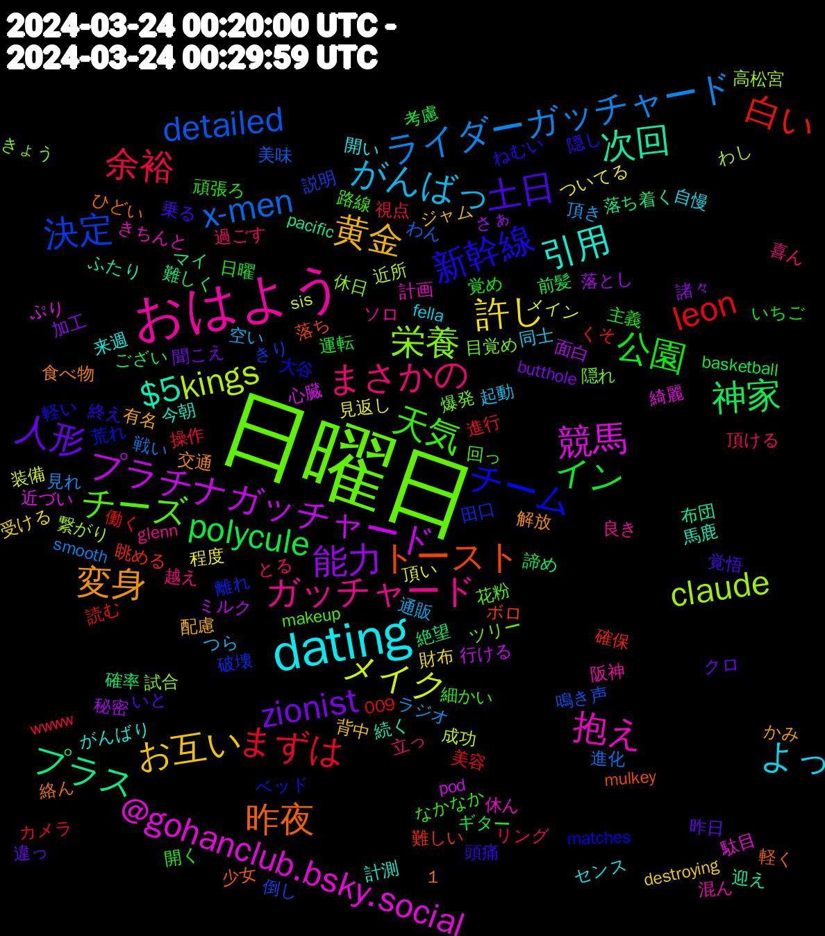 Word Cloud; its top words (sorted by weighted frequency, descending):  日曜日, おはよう, dating, 黄金, 人形, イン, まずは, x-men, kings, 競馬, 次回, 昨夜, 新幹線, 天気, まさかの, がんばっ, 許し, 能力, 神家, 白い, 決定, 栄養, 抱え, 引用, 変身, 土日, 公園, 余裕, ライダーガッチャード, メイク, プラチナガッチャード, プラス, トースト, チーム, チーズ, ガッチャード, よっ, お互い, zionist, polycule, leon, detailed, claude, @gohanclub.bsky.social, $5, 隠し, 開く, 過ごす, 通販, 見返し, 落とし, 絶望, 眺める, 田口, 爆発, 混ん, 来週, 有名, 昨日, 日曜, 操作, 戦い, 成功, 心臓, 布団, 少女, 大谷, 回っ, 喜ん, 同士, 受ける, 加工, 前髪, 働く, 倒し, 休日, 休ん, 今朝, 交通, 乗る, 主義, リング, ラジオ, メイン, ミルク, マイ, ボロ, ベッド, ツリー, ソロ, センス, ジャム, クロ, ギター, カメラ, わん, わし, ぷり, ふたり, ひどい, ねむい, なかなか, とる, つら, ついてる, さぁ, ござい, くそ, きり, きょう, きちんと, がんばり, かみ, いと, いちご, wwww, smooth, sis, pod, pacific, mulkey, matches, makeup, glenn, fella, destroying, butthole, basketball, 1,009, 鳴き声, 高松宮, 駄目, 馬鹿, 食べ物, 頭痛, 頑張ろ, 頂ける, 頂き, 頂い, 面白, 難しく, 難しい, 離れ, 隠れ, 阪神, 開い, 配慮, 違っ, 運転, 進行, 進化, 近所, 近づい, 迎え, 軽く, 軽い, 路線, 越え, 起動, 財布, 諸々, 諦め, 読む, 説明, 試合, 計画, 計測, 解放, 覚悟, 覚め, 視点, 見れ, 装備, 行ける, 落ち着く, 落ち, 荒れ, 花粉, 良き, 自慢, 背中, 聞こえ, 考慮, 美容, 美味, 繋がり, 綺麗, 続く, 絡ん, 終え, 細かい, 立っ, 空い, 程度, 秘密, 確率, 確保, 破壊, 目覚め, 目線