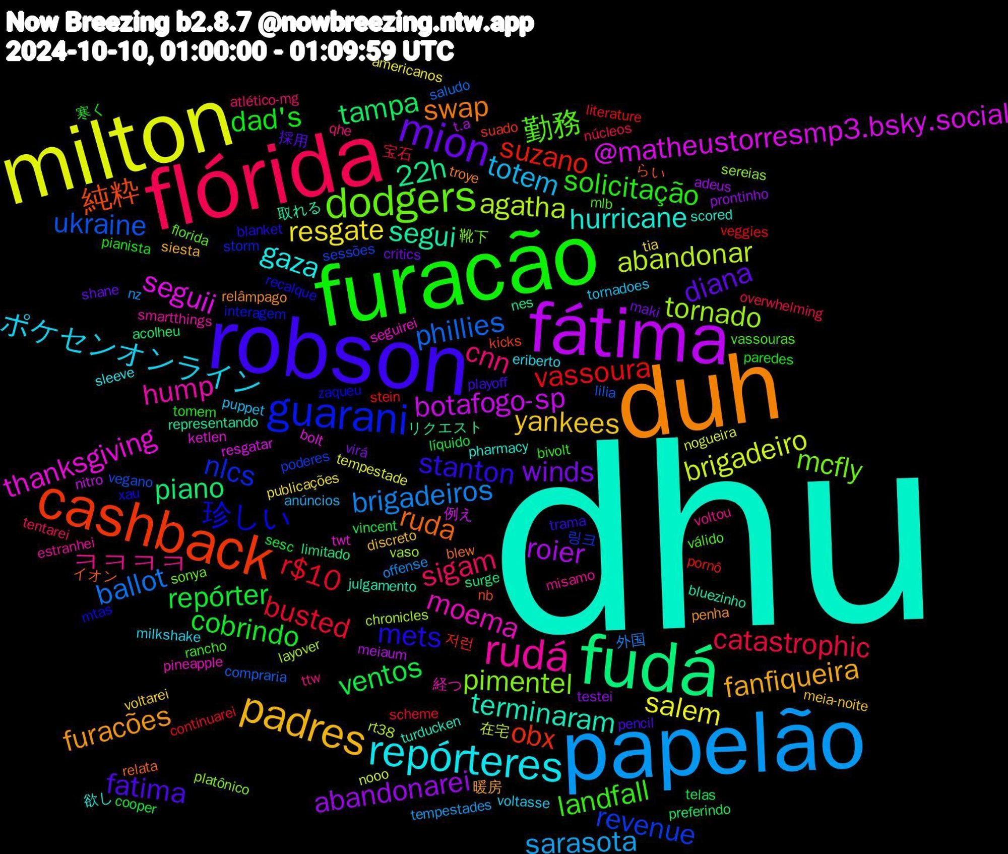 Word Cloud; its top words (sorted by weighted frequency, descending):  dhu, duh, robson, furacão, flórida, papelão, milton, fátima, fudá, cashback, guarani, dodgers, rudá, repórteres, padres, mion, repórter, r$10, phillies, agatha, seguii, segui, ruda, mets, landfall, cnn, totem, resgate, abandonarei, tampa, suzano, revenue, pimentel, moema, hurricane, furacões, fatima, dad's, catastrophic, brigadeiros, brigadeiro, botafogo-sp, 22h, 純粋, 珍しい, 勤務, ㅋㅋㅋㅋ, ポケセンオンライン, yankees, winds, ventos, vassoura, ukraine, tornado, thanksgiving, terminaram, swap, stanton, solicitação, sigam, sarasota, salem, roier, piano, obx, nlcs, mcfly, hump, gaza, fanfiqueira, diana, cobrindo, busted, ballot, abandonar, @matheustorresmp3.bsky.social, 取れる, イオン, xau, vassouras, ttw, tornadoes, tia, testei, telas, stein, sessões, sereias, seguirei, scored, relâmpago, playoff, pianista, núcleos, nz, nogueira, meiaum, limitado, kicks, interagem, florida, estranhei, eriberto, discreto, critics, cooper, continuarei, compraria, chronicles, bolt, bluezinho, blew, blanket, bivolt, atlético-mg, anúncios, americanos, adeus, acolheu, 저런, 링크, 靴下, 経つ, 欲し, 暖房, 採用, 寒く, 宝石, 外国, 在宅, 例え, リクエスト, らい, zaqueu, válido, voltou, voltasse, voltarei, virá, vincent, veggies, vegano, vaso, twt, turducken, troye, trama, tomem, tentarei, tempestades, tempestade, t.a, surge, suado, storm, sonya, smartthings, sleeve, siesta, shane, sesc, scheme, saludo, rt38, resgatar, representando, relata, recalque, rancho, qhe, puppet, publicações, prontinho, preferindo, pornô, poderes, platônico, pineapple, pharmacy, penha, pencil, paredes, overwhelming, offense, nooo, nitro, nes, nb, mtas, mlb, misamo, milkshake, meia-noite, maki, líquido, literature, lilia, layover, ketlen, julgamento