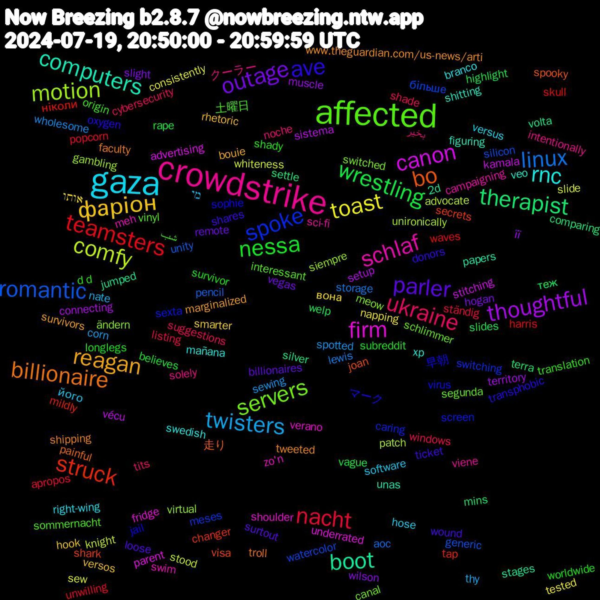 Word Cloud; its top words (sorted by weighted frequency, descending):  affected, crowdstrike, gaza, фаріон, outage, wrestling, teamsters, romantic, motion, firm, computers, billionaire, ave,   , ukraine, twisters, toast, thoughtful, therapist, struck, spoke, servers, schlaf, rnc, reagan, parler, nessa, nacht, linux, comfy, canon, boot, bo, 早朝, 土曜日, クーラー, його, вона, wilson, welp, waves, watercolor, virtual, verano, veo, tweeted, ticket, survivor, suggestions, spotted, slide, sistema, silver, shark, sexta, segunda, sci-fi, right-wing, rhetoric, remote, rape, popcorn, pencil, patch, parent, papers, painful, oxygen, origin, noche, nate, napping, muscle, mins, mildly, meses, meow, meh, mañana, marginalized, loose, longlegs, listing, lewis, knight, kamala, jumped, joan, jail, interessant, intentionally, hose, hook, hogan, highlight, harris, generic, gambling, fridge, figuring, faculty, donors, d+d, cybersecurity, corn, consistently, connecting, comparing, changer, caring, canal, campaigning, branco, bouie, billionaires, believes, apropos, aoc, advocate, advertising, 2d, 走り, マーク, شب, بخیر, מי, אותו, її, теж, ніколи, більше, ändern, zo'n, xp, www.theguardian.com/us-news/arti, wound, worldwide, windows, wholesome, whiteness, vécu, volta, visa, virus, vinyl, viene, versus, versos, vegas, vague, unwilling, unity, unironically, underrated, unas, troll, transphobic, translation, tits, thy, tested, territory, terra, tap, switching, switched, swim, swedish, survivors, surtout, subreddit, ständig, storage, stood, stitching, stages, spooky, sophie, sommernacht, solely, software, smarter, slight, slides, skull, silicon, siempre, shoulder, shitting, shipping, shares, shady, shade, sewing, sew, setup, settle, secrets, screen, schlimmer