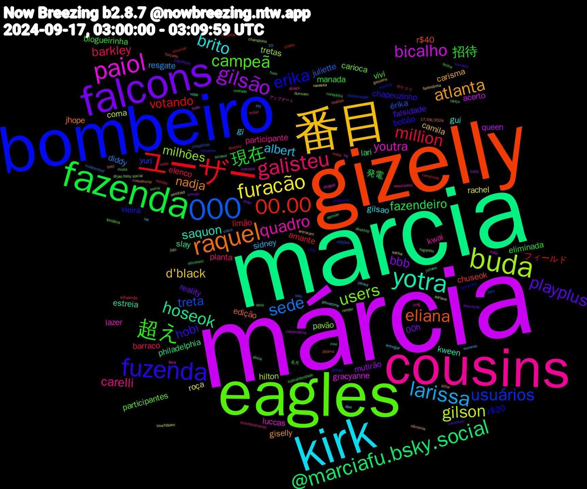 Word Cloud; its top words (sorted by weighted frequency, descending):  márcia, marcia, gizelly, bombeiro, eagles, cousins, kirk, 番目, falcons, fazenda, ユーザー, 000, buda, paiol, yotra, raquel, fuzenda, 超え, galisteu, larissa, furacão, gilsão, @marciafu.bsky.social, 00.00, usuários, users, quadro, brito, atlanta, playplus, 現在, million, sede, gilson, bicalho, hoseok, eliana, erika, campeã, carelli, albert, d'black, bbb, fazendeiro, votando, treta, milhões, youtra, saquon, nadja, hobi, 招待, barkley, resgate, rachel, queen, philadelphia, chuseok, vieira, carioca, kwai, gilsao, carisma, reality, manada, limão, juliette, hilton, gracyanne, estreia, edição, bobão, vivi, planta, sidney, roça, mutirão, lari, amante, yuri, pavão, lazer, gui, giselly, falsidade, eliminada, elenco, diddy, corna, acerto, slay, r$40, r$20, participantes, participante, gi, camila, 00h, 発電, フィールド, érika, tretas, luccas, kween, jhope, chapeuzinho, blogueirinha, barraco, touchdown, marcela, juliano, invite, gisele, foguinho, dblack, davi, câmeras, caminhos, brilha, bluesky, belo, adriane, 10, subir, sirianni, realitys, programa, musa, milan, ios, fazendinha, elder, desktop, carreirista, adm, @jao.bsky.social, アップデート, votar, torci, tomasia, subcelebridade, sobe, sbt, sacha, rossi, ranço, pijama, machos, lendária, jung, joined, geovana, descrição, damian, codes, chiquititas, champions, chagas, alicia, 17/09/2024, 나는, 名月, ポケスリ, weverse, vanessa, suba, soma, sofazenda, sheherazade, render, reencontro, primetime, pilha, orgulhoso, mofado, maunna, masterchef, jojo, ira, fuuu, forçado, fernandez, feno, entretenimento, entregar, entraram, enredo, eliminem, eliminar, edições, durmam, dora, cuvi, coqueluche, converso, conquista, combs, chico, certified, carismática