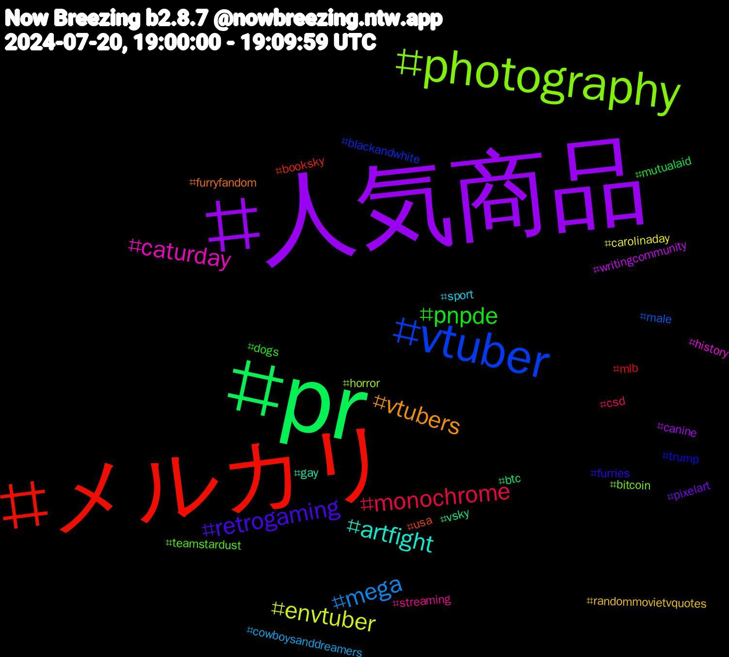 Hashtag Cloud; its hashtagged words/phrases (sorted by weighted frequency, descending):  人気商品, pr, メルカリ, vtuber, photography, caturday, artfight, vtubers, retrogaming, pnpde, monochrome, mega, envtuber, writingcommunity, vsky, usa, trump, teamstardust, streaming, sport, randommovietvquotes, pixelart, mutualaid, mlb, male, horror, history, gay, furryfandom, furries, dogs, csd, cowboysanddreamers, carolinaday, canine, btc, booksky, blackandwhite, bitcoin