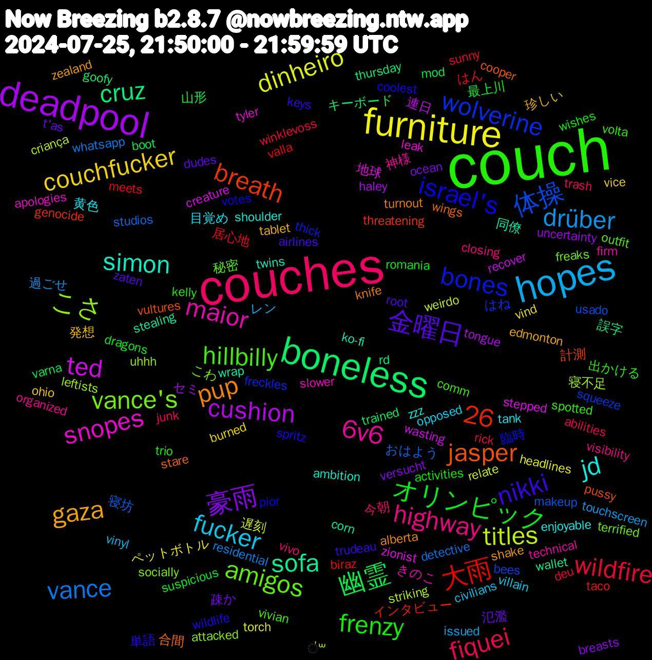 Word Cloud; its top words (sorted by weighted frequency, descending):  couch, couches, hopes, furniture, deadpool, boneless, wolverine, vance's, maior, jd, gaza, 金曜日, オリンピック, wildfire, vance, titles, ted, sofa, jasper, israel's, hillbilly, highway, fucker, couchfucker, 豪雨, 幽霊, 大雨, 体操, こさ, snopes, simon, pup, nikki, frenzy, fiquei, drüber, dinheiro, cushion, cruz, breath, bones, amigos, 6v6, 26, 黄色, 珍しい, 氾濫, 最上川, はん, おはよう, ॑꒳, zionist, wrap, wings, wildlife, volta, vivo, vinyl, vind, uncertainty, trained, taco, squeeze, socially, slower, shoulder, shake, root, romania, rick, residential, relate, recover, rd, pussy, pior, outfit, organized, opposed, ohio, ocean, mod, meets, makeup, leftists, leak, ko-fi, knife, keys, kelly, junk, issued, headlines, haley, goofy, genocide, freckles, freaks, firm, enjoyable, edmonton, dudes, dragons, deu, detective, criança, creature, corn, cooper, coolest, comm, closing, civilians, burned, breasts, boot, biraz, bees, attacked, apologies, ambition, alberta, airlines, activities, abilities, 過ごせ, 遅刻, 連日, 誤字, 計測, 臨時, 秘密, 神様, 目覚め, 発想, 疎か, 山形, 居心地, 寝坊, 寝不足, 地球, 同僚, 合間, 単語, 出かける, 今朝, レン, ペットボトル, セミ, キーボード, インタビュー, はね, こわ, きのこ, zzz, zealand, zaten, wishes, winklevoss, whatsapp, weirdo, wasting, wallet, vultures, votes, vivian, visibility, villain, vice, versucht, varna, valla, usado, uhhh, tyler, twins, turnout, trudeau, trio, trash, touchscreen, torch, tongue, thursday, threatening, thick, terrified, technical, tank, tablet, t'as, suspicious, sunny, studios, striking, stepped, stealing, stare, spritz, spotted