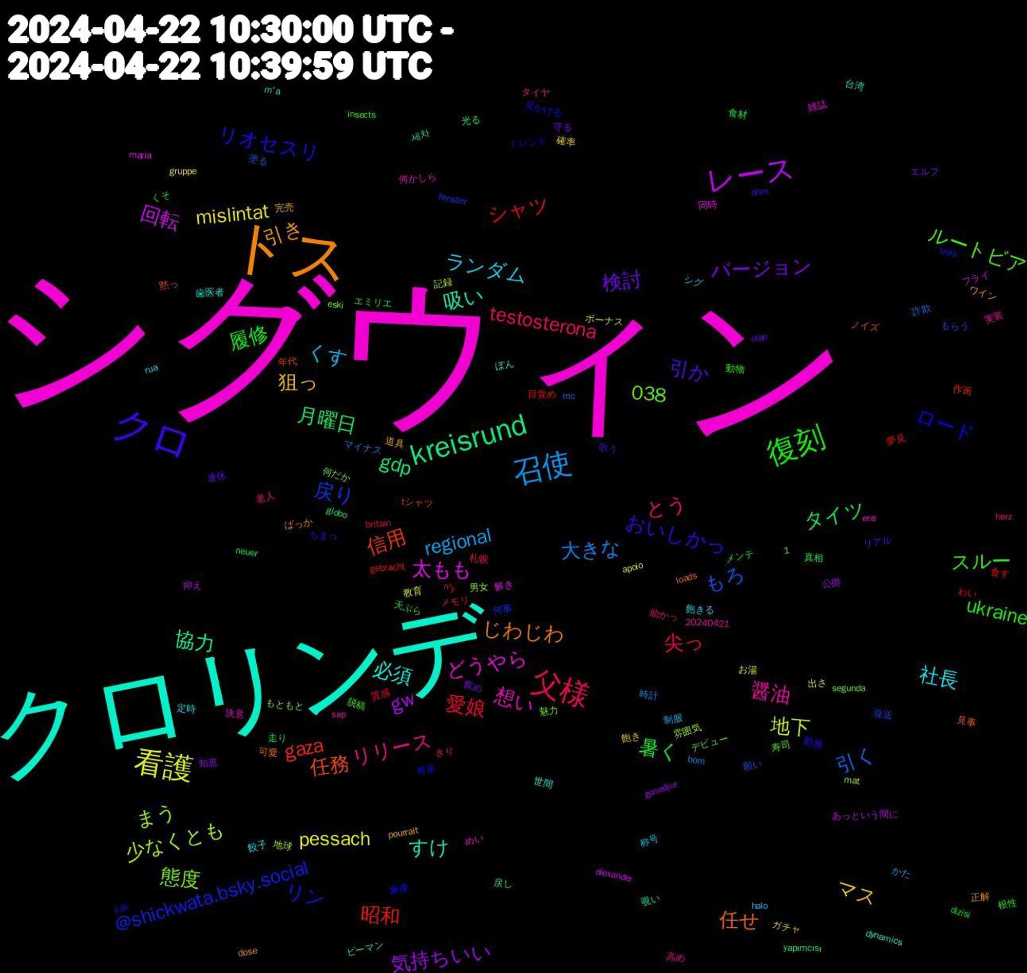 Word Cloud; its top words (sorted by weighted frequency, descending):  シグウィン, クロリンデ, トス, クロ, 復刻, 父様, 召使, 看護, レース, kreisrund, 信用, リン, 1,038, 醤油, 社長, 狙っ, 検討, 暑く, 愛娘, 引く, 少なくとも, 太もも, 吸い, 任せ, リオセスリ, スルー, とう, くす, mislintat, 気持ちいい, 月曜日, 昭和, 戻り, 態度, 想い, 必須, 引き, 引か, 履修, 尖っ, 大きな, 地下, 回転, 協力, 任務, ロード, ルートビア, リリース, ランダム, マス, バージョン, タイツ, シャツ, もろ, まう, どうやら, すけ, じわじわ, おいしかっ, ukraine, testosterona, regional, pessach, gw, gdp, gaza, @shickwata.bsky.social, 餃子, 道具, 連休, 走り, 質感, 詐欺, 記録, 解き, 覗い, 見事, 見かける, 脱稿, 老人, 称号, 確率, 知恵, 真相, 目覚め, 発送, 男女, 決意, 歯医者, 正解, 歌う, 根性, 札幌, 時計, 教育, 抑え, 戻し, 年代, 将来, 寿司, 実装, 定時, 完売, 守る, 天ぷら, 夢見, 塗る, 地球, 同時, 台湾, 可愛, 勤務, 動物, 助かっ, 制服, 出さ, 公爵, 光る, 作画, 何事, 何だか, 何かしら, 世間, ワイン, リアル, メンテ, メモリ, マイナス, ボーナス, フライ, ピーマン, ノイズ, トレンド, デビュー, タイヤ, シグ, ガチャ, エルフ, エミリエ, わい, もらう, もともと, めい, ぽん, ばっか, ちまっ, くそ, きり, かた, お湯, あっという間に, yapımcısı, tシャツ, trois, segunda, sap, rua, pourrait, olan, neuer, n'y, mc, mat, maria, m'a, loads, kalt, insects, herz, halo, gruppe, gosedjur, globo, gebracht, fenster, eski, ens, dynamics, dose, dom, dizisi, britain, bom, apoio, alexander, 20240421, 세차, 黙っ, 麻痺, 魅力, 高め, 飽きる, 飽き, 飲め, 食材, 食す, 願い, 雰囲気, 雑誌, 階段