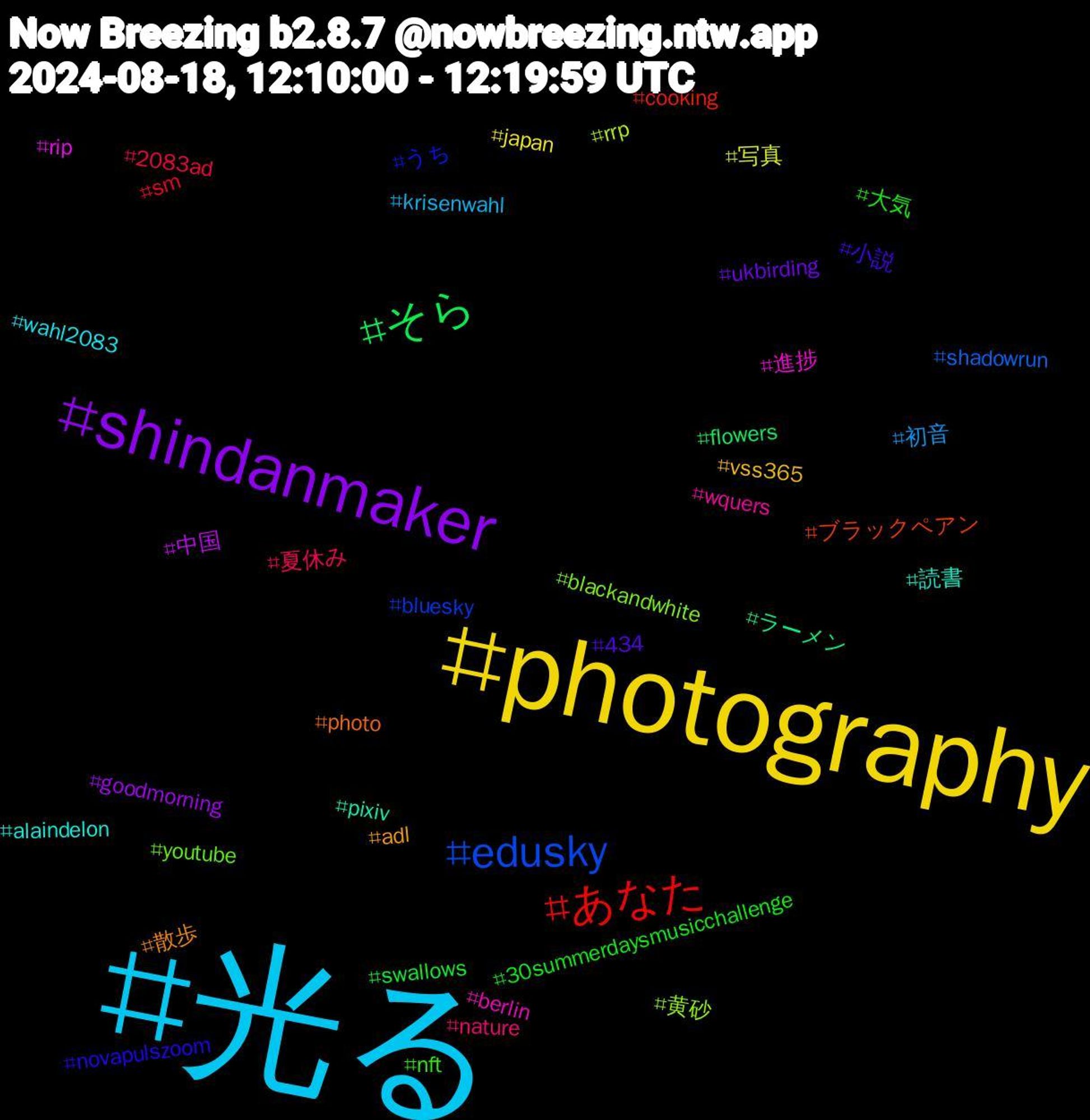 Hashtag Cloud; its hashtagged words/phrases (sorted by weighted frequency, descending):  光る, photography, shindanmaker, そら, あなた, edusky, 黄砂, 進捗, 読書, 散歩, 小説, 大気, 夏休み, 初音, 写真, 中国, ラーメン, ブラックペアン, うち, youtube, wquers, wahl2083, vss365, ukbirding, swallows, sm, shadowrun, rrp, rip, pixiv, photo, novapulszoom, nft, nature, krisenwahl, japan, goodmorning, flowers, cooking, bluesky, blackandwhite, berlin, alaindelon, adl, 434, 30summerdaysmusicchallenge, 2083ad