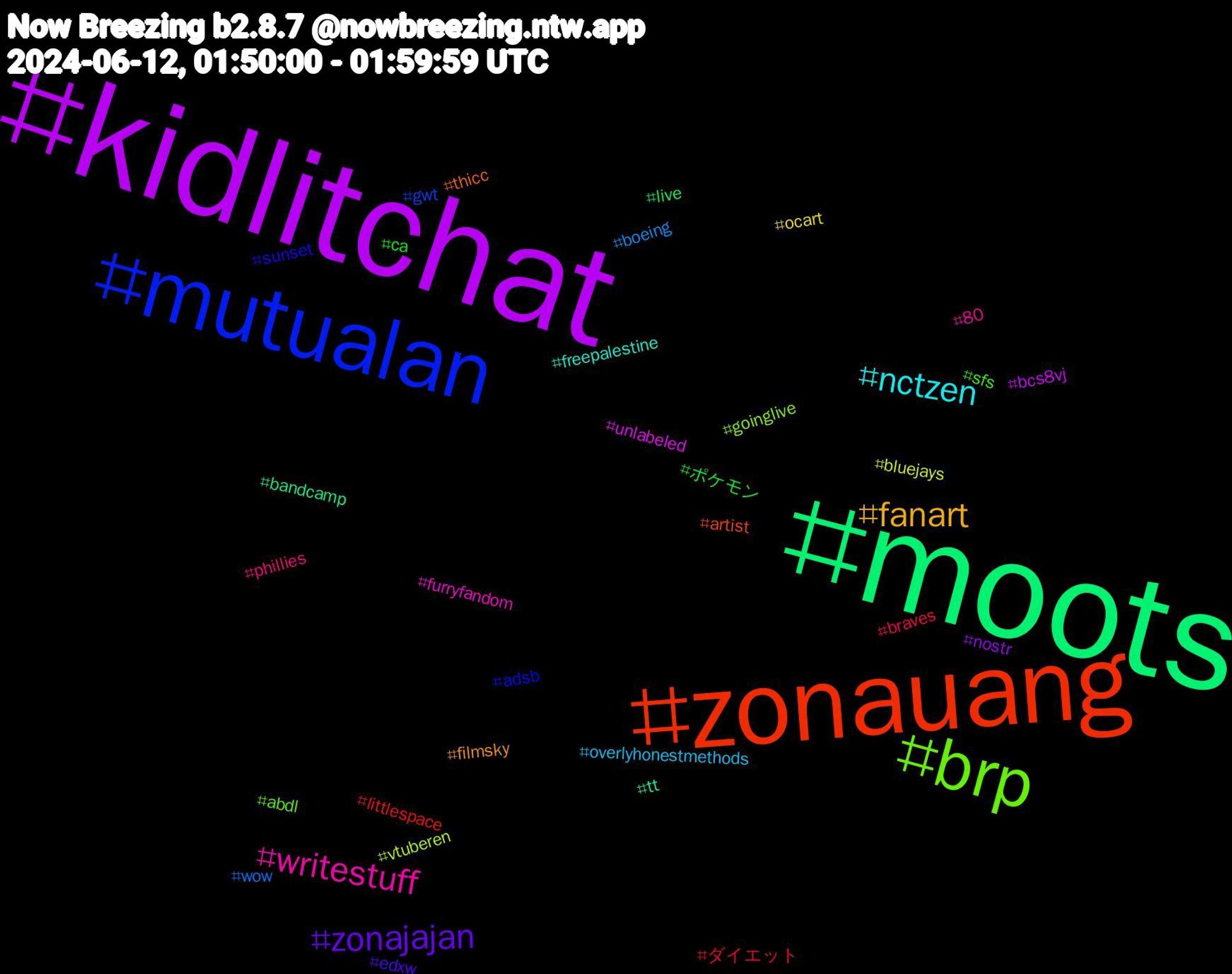 Hashtag Cloud; its hashtagged words/phrases (sorted by weighted frequency, descending):  kidlitchat, moots, zonauang, mutualan, brp, writestuff, nctzen, fanart, zonajajan, ポケモン, ダイエット, wow, vtuberen, unlabeled, tt, thicc, sunset, sfs, phillies, overlyhonestmethods, ocart, nostr, live, littlespace, gwt, goinglive, furryfandom, freepalestine, filmsky, edxw, ca, braves, boeing, bluejays, bcs8vj, bandcamp, artist, adsb, abdl, 80