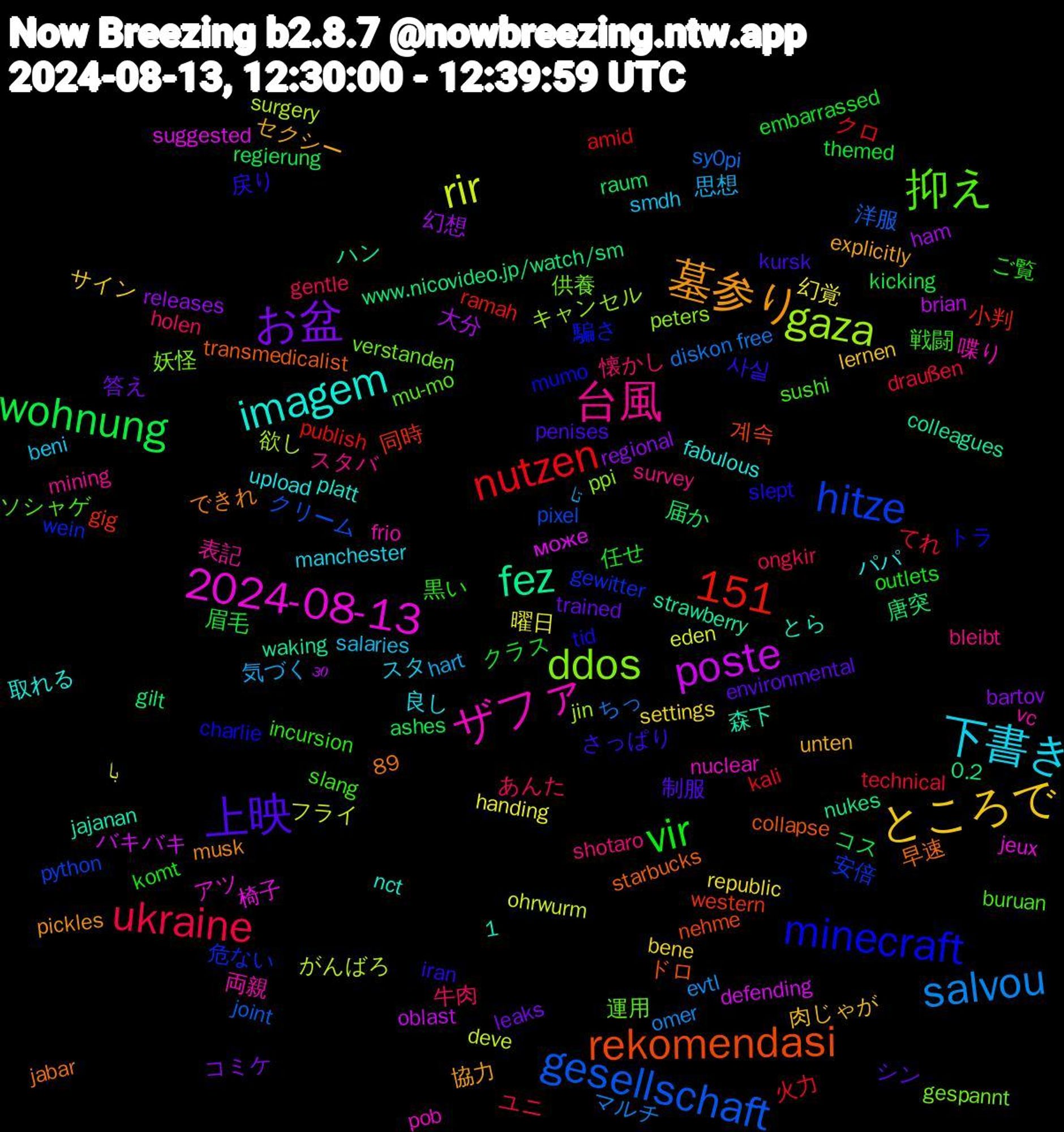 Word Cloud; its top words (sorted by weighted frequency, descending):  hitze, ddos, ザファ, imagem, 1,151, 墓参り, 上映, vir, ukraine, salvou, rir, poste, fez, rekomendasi, minecraft, 抑え, 台風, 下書き, ところで, お盆, wohnung, nutzen, gesellschaft, gaza, 2024-08-13, 사실, 黒い, 牛肉, 気づく, 曜日, 大分, 唐突, 同時, 危ない, 供養, 両親, パパ, セクシー, シン, クラス, てれ, ちっ, がんばろ, може, waking, transmedicalist, tid, sushi, survey, smdh, settings, regional, regierung, publish, pixel, peters, nuclear, nct, musk, kursk, komt, gentle, evtl, eden, brian, 89, 0.2, 계속, 騙さ, 運用, 表記, 良し, 肉じゃが, 答え, 眉毛, 火力, 洋服, 欲し, 椅子, 森下, 早速, 戻り, 戦闘, 懐かし, 思想, 幻覚, 幻想, 届か, 小判, 安倍, 妖怪, 喋り, 取れる, 協力, 制服, 任せ, ユニ, マルチ, フライ, バキバキ, ハン, ドロ, トラ, ソシャゲ, スタバ, スタ, サイン, コミケ, コス, クロ, クリーム, キャンセル, アツ, とら, できれ, さっぱり, ご覧, あんた, تا, با, ³⁰, www.nicovideo.jp/watch/sm, western, wein, verstanden, vc, upload, unten, trained, themed, technical, sy0pi, surgery, suggested, strawberry, starbucks, slept, slang, shotaro, salaries, republic, releases, raum, ramah, python, ppi, pob, platt, pickles, penises, outlets, ongkir, omer, ohrwurm, oblast, nukes, nehme, mumo, mu-mo, mining, manchester, lernen, leaks, kicking, kali, joint, jin, jeux, jajanan, jabar, iran, incursion, holen, hart, handing, ham, gilt, gig, gewitter, gespannt, frio, fabulous, explicitly, environmental, embarrassed, draußen, diskon+free, deve, defending, colleagues, collapse, charlie, buruan, bleibt, beni, bene, bartov, ashes, amid, alte