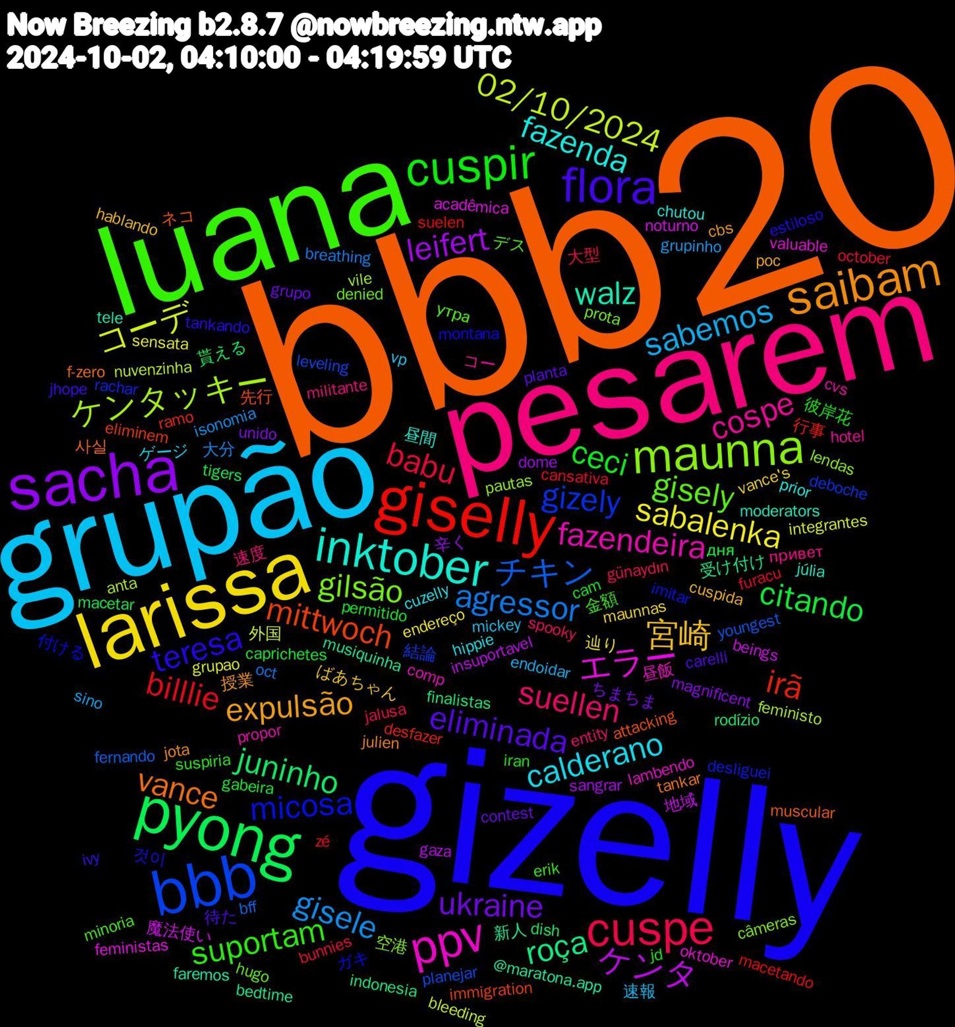 Word Cloud; its top words (sorted by weighted frequency, descending):  bbb20, gizelly, luana, pesarem, grupão, larissa, sacha, pyong, giselly, bbb, maunna, ppv, inktober, saibam, flora, cuspir, cuspe, gisele, コーデ, ケンタ, roça, mittwoch, micosa, gisely, cospe, calderano, 宮崎, ukraine, citando, billlie, チキン, ケンタッキー, エラー, walz, vance, teresa, suportam, suellen, sabemos, sabalenka, leifert, juninho, irã, gizely, gilsão, fazendeira, fazenda, expulsão, eliminada, ceci, babu, agressor, 02/10/2024, 魔法使い, 新人, ネコ, ガキ, утра, привет, vp, vance's, unido, tigers, suelen, planejar, pautas, oktober, moderators, julien, ivy, iran, günaydın, grupinho, grupao, gaza, finalistas, eliminem, desliguei, denied, cvs, cuzelly, cuspida, contest, caprichetes, cansativa, bff, anta, acadêmica, @maratona.app, 사실, 것이, 金額, 速度, 速報, 辿り, 辛く, 貰える, 行事, 結論, 空港, 昼飯, 昼間, 授業, 待た, 彼岸花, 大型, 大分, 外国, 地域, 受け付け, 先行, 付ける, デス, コー, ゲージ, ばあちゃん, ちまちま, дня, zé, youngest, vile, valuable, tele, tankar, tankando, suspiria, spooky, sino, sensata, sangrar, rodízio, ramo, rachar, prota, propor, prior, poc, planta, permitido, october, oct, nuvenzinha, noturno, musiquinha, muscular, montana, minoria, militante, mickey, maunnas, magnificent, macetar, macetando, leveling, lendas, lambendo, júlia, jota, jhope, jd, jalusa, isonomia, integrantes, insuportavel, indonesia, immigration, imitar, hugo, hotel, hippie, hablando, grupo, gabeira, furacu, fernando, feministo, feministas, faremos, f-zero, estiloso, erik, entity, endoidar, endereço, dome, dish, desfazer, deboche, câmeras, comp, chutou, cbs, carelli, cam, bunnies, breathing, bleeding, beings, bedtime, attacking