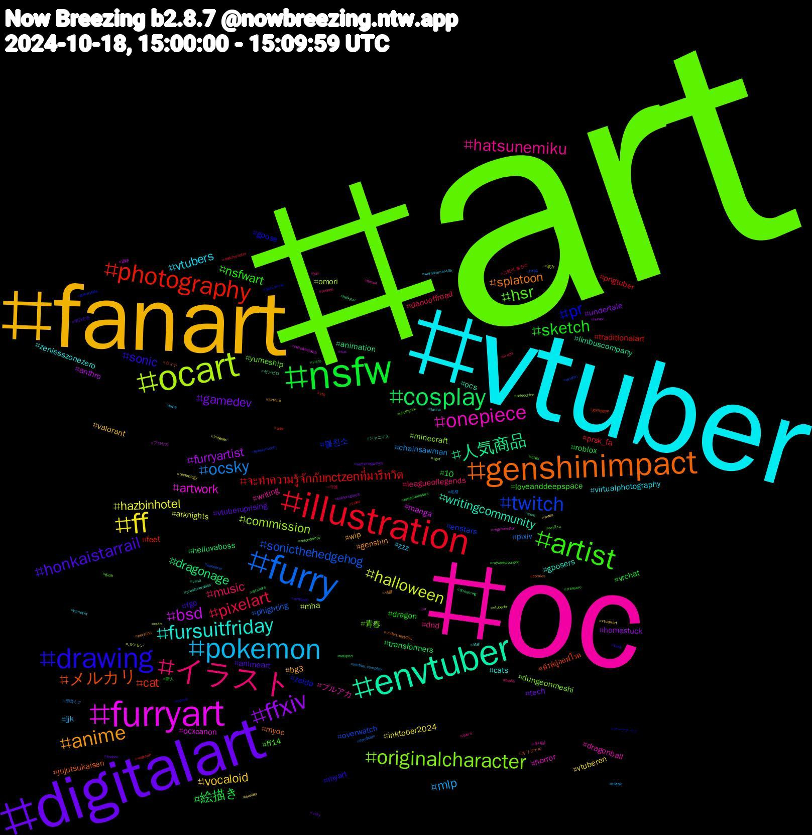 Hashtag Cloud; its hashtagged words/phrases (sorted by weighted frequency, descending):  art, oc, vtuber, fanart, digitalart, nsfw, illustration, furry, ocart, furryart, envtuber, genshinimpact, drawing, artist, イラスト, pokemon, ff, ffxiv, cosplay, photography, twitch, originalcharacter, onepiece, fursuitfriday, anime, honkaistarrail, sketch, pixelart, ocsky, halloween, bsd, 人気商品, メルカリ, pr, hsr, hatsunemiku, vtubers, vocaloid, gamedev, 絵描き, จะทำความรู้จักกับnctzenที่มารีทวิต, sonicthehedgehog, commission, artwork, writingcommunity, splatoon, sonic, nsfwart, music, mlp, hazbinhotel, furryartist, dragonage, cat, 블친소, 青春, ブルアカ, zenlesszonezero, wip, vtuberuprising, vrchat, prsk_fa, pixiv, mha, manga, limbuscompany, jujutsukaisen, gpose, ff14, dnd, zzz, vtuberen, undertale, transformers, traditionalart, overwatch, minecraft, horror, gposers, genshin, fgo, dragon, daouoffroad, chainsawman, arknights, anthro, animation, ต้าห์อู๋ออฟโรด, zelda, yumeship, writing, virtualphotography, valorant, tech, roblox, pngtuber, phighting, omori, ocxcanon, ocs, myoc, myart, loveanddeepspace, leagueoflegends, jjk, inktober2024, homestuck, helluvaboss, feet, enstars, dungeonmeshi, dragonball, cats, bg3, animeart, 10, 그림러_블친소, 絵柄, 東方, 原神, シャニマス, オリジナル, アークナイツ, ออฟโรด, zzzero, warhammer40k, vtuberart, vsky, viera, video, ttrpg, tgcf, regretevator, pressureroblox, persona, nintendo, myweekcounted, live2d, limbus_company, indiedev, humor, haikyuu, guiltygear, gravityfalls, gaza, fursuit, furina, fortnite, findom, ensemblestars, dndcharacter, dandadan, cute, cultofthelamb, csm, comics, comic, chibi, books, bnha, blender, baldursgate3, artshare, arte, arlefuri, arlecchino, 초대남, 섹트, 섹블, 明日方舟, 新人, 守護, 初音ミク, ポケモン, プロセカ, ゼンゼロ, セイヤ, ชุมชนนักวาด, zolondumpy, yuri, yumetwt, wuwa, wutheringwaves, wolqotd, webtoon, wanderer, vtuberbr, vr, venti, undertaleyellow, twst, treasure, touhou, tiktok, technology, sus, streaming, sth, spookymonth, southpark