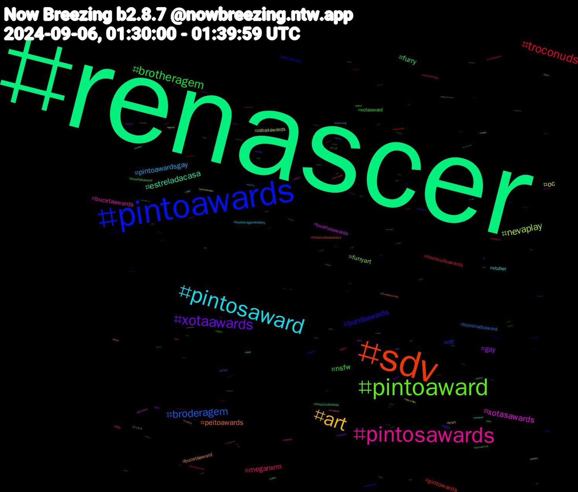 Hashtag Cloud; its hashtagged words/phrases (sorted by weighted frequency, descending):  renascer, sdv, pintoawards, pintoaward, pintosawards, pintosaward, art, xotaawards, brotheragem, troconuds, broderagem, nevaplay, xotasawards, estreladacasa, peitoawards, bundaawards, nsfw, meganxrm, pintoawardsgay, oc, gay, furry, pintowards, nfl, furryart, bucetaawards, vtuber, bucetaaward, rm, xotaaward, troconudsawards, troconudsaward, rabasawards, bucetasawards, troconudsawds, troconudsawardss, peitosawards, bucetasaward, bts, brotheragemhetero, brart, voltatwitter, sexy, rabaawards, putaria, pintoawardgay, peitoaward, nflnaespn, nevaplayiscoming, gayporn, fanart, bundasawards, bluesky, メンエス, wip, twitter, rmxmegan, rabasaward, porn, pintosawardsgay, nude, livros, gayman, elemmathchat, divaaovivo, anime, agustd, 슈가, メンズ, xotawards, suga, sketch, sex, rmiscoming, privacy, pride, pixelart, pintoawardsdia, onlyfans, nudes, novinhos, nofap, maunna, gopain, goloud, gayboy, femboy, dday1billion, arkanis, 트리플에스, ララフェル, yuta_depth, youtube, voltavida, usopen, urso, uncut, triples, travesti, trans, thekingtheboss, tenebrarpg, teddybear, tbt, sonicoc, sonic, showdafé, scruff, rmxmegtantheestallion, relaxtime, record, pussy, protogen, promos, pqp, pornoaward, pintosaswards, pinto, perv, osoutros, oso, não, nudeawards, novinho, nofapsetembro, nofapseptember, naked, movies, megaman, masterchefbr, mafin, love, linkinpark, like, jinxgucci, jinxbazaarkorea, jimin, horror, horny, heavymetal, hairymen, hairy, guccifw24, guapoduo, gaynude, gaybeard, gaybear, game, futebol, fui, famíliaétudo, familia, envtuber, ele, dogs, disney, diaaovivo, descontos, darkart, cute, cum, cpawarda, cp, cock, cats, caju, bwc, bundawards, bundasawardls, brazil, brat, bodypositive, boanoite, bigdick, bg3, bears, bearporn, beargay, beardstyle, bearded, beardandbody, beard, bearcommunity, bear, bbc, bb26, barba, ass, arte, anthro, afazenda16, afazenda, aborto