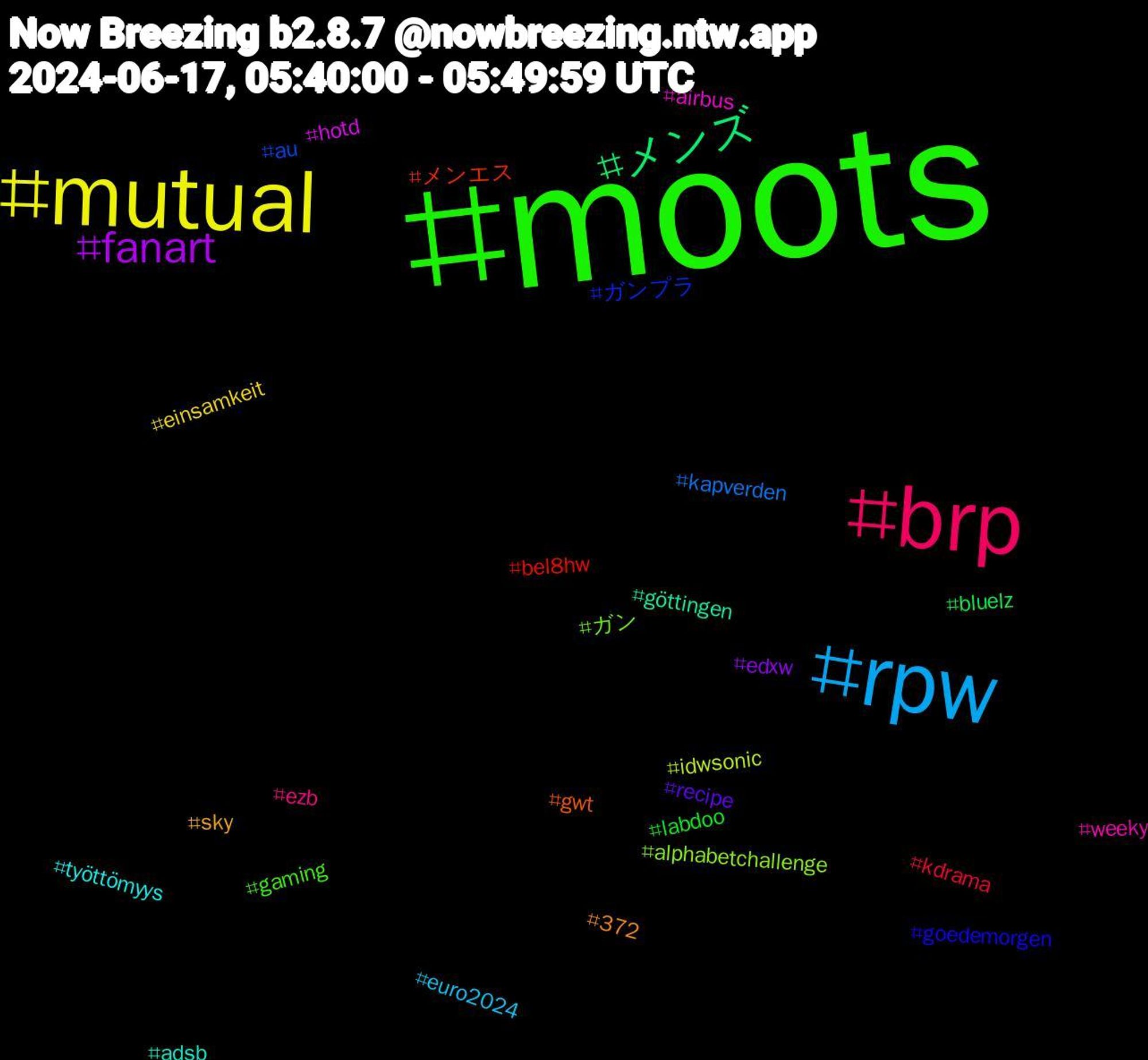 Hashtag Cloud; its hashtagged words/phrases (sorted by weighted frequency, descending):  moots, brp, rpw, mutual, fanart, メンズ, メンエス, ガンプラ, ガン, weeky, työttömyys, sky, recipe, labdoo, kdrama, kapverden, idwsonic, hotd, göttingen, gwt, goedemorgen, gaming, ezb, euro2024, einsamkeit, edxw, bluelz, bel8hw, au, alphabetchallenge, airbus, adsb, 372