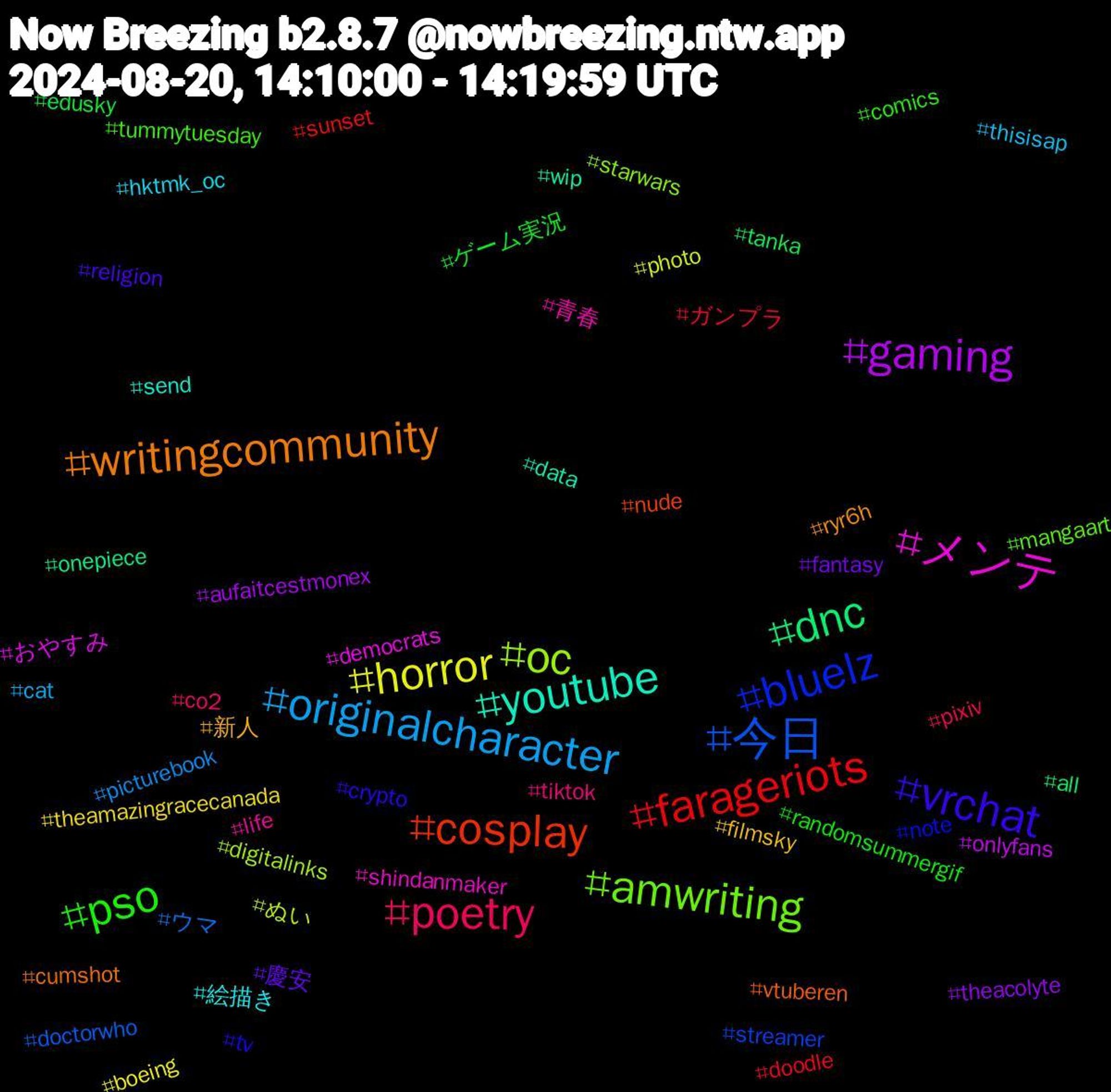 Hashtag Cloud; its hashtagged words/phrases (sorted by weighted frequency, descending):  farageriots, 今日, oc, メンテ, youtube, writingcommunity, vrchat, pso, poetry, originalcharacter, horror, gaming, dnc, cosplay, bluelz, amwriting, 青春, 絵描き, 新人, 慶安, ゲーム実況, ガンプラ, ウマ, ぬい, おやすみ, wip, vtuberen, tv, tummytuesday, tiktok, thisisap, theamazingracecanada, theacolyte, tanka, sunset, streamer, starwars, shindanmaker, send, ryr6h, religion, randomsummergif, pixiv, picturebook, photo, onlyfans, onepiece, nude, note, mangaart, life, hktmk_oc, filmsky, fantasy, edusky, doodle, doctorwho, digitalinks, democrats, data, cumshot, crypto, comics, co2, cat, boeing, aufaitcestmonex, all