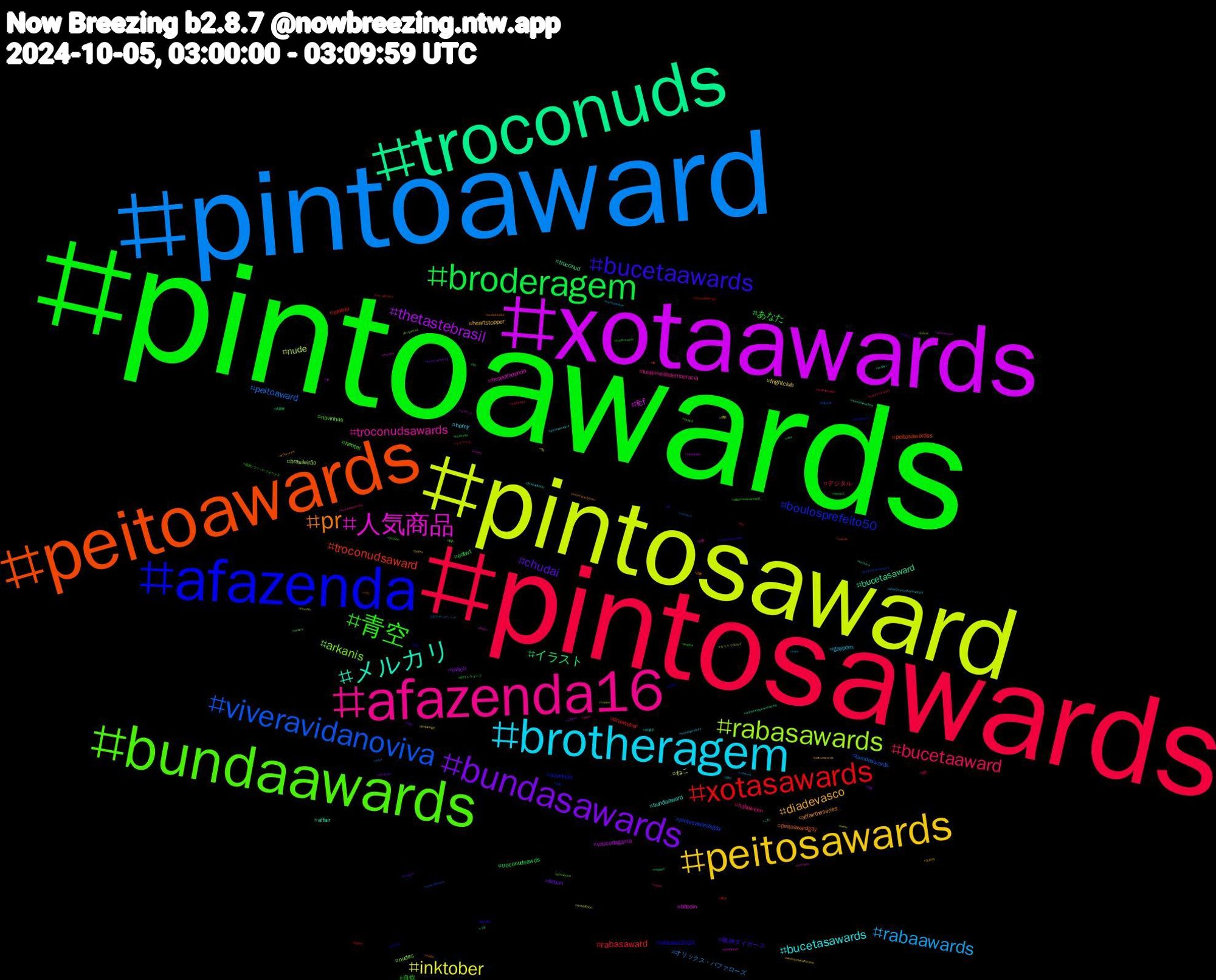 Hashtag Cloud; its hashtagged words/phrases (sorted by weighted frequency, descending):  pintoawards, pintosawards, pintoaward, pintosaward, xotaawards, troconuds, peitoawards, afazenda, bundaawards, afazenda16, brotheragem, peitosawards, bundasawards, broderagem, xotasawards, viveravidanoviva, rabasawards, 人気商品, メルカリ, pr, bucetaawards, 青空, bucetaaward, rabaawards, inktober, thetastebrasil, イラスト, troconudsaward, boulosprefeito50, arkanis, troconudsawards, bucetasawards, diadevasco, chudai, あなた, rabasaward, peitoaward, nude, fcf, bucetasaward, pintoawardgay, inktober2024, hentai, halloween, gayporn, frightclub, twitch, troconudsawds, sextou, pintosawardsgay, nudes, festaafazenda, bundaaward, affairtheseries, 阪神タイガース, 自炊, デジタル, オリックス・バファローズ, ねこ, vascodagama, troconud, peitosawardss, novinhos, novinhas, lulatimedademocracia, horny, heartstopper, fiction, edtwt, drawtober, bundaswards, brasileirão, bitcoin, affair, 読書, 編み物, 福岡ソフトバンクホークス, 福岡, 田中, 消防, 水着, 武蔵野, 東方, 日本, 新人, 巾着, 和菓子, 吉祥寺, 刀剣, 中日ドラゴンズ, ララフェル, ポケモンスリープ, キリトリセカイ, イマソラ, これ, うち, writing, writers, wnba, whatcomesafterloveep3, whatcomesafterlove, wangyibo, vote, vamosflamengo, vaicorinthians, triples, travel, thriller, theringsofpower, thejiniuslaneige, theforsaken, supportartists, sona, sexo, serialkiller, sccpxint, rule34, publishers, promotion, porngay, pintosasward, pintoaweards, oregon, opoço2, ocs, network, murder, mucilon, marcalnacadeia, magic, lmsy, leitada, kindle, kentuckyeve, jinxlaneige, infosec, hot, horrorbooks, garotadomomento, furryartist, foryou, femboyfriday, ethereum, edsky, dotado, diadefogo, day4, crimefiction, commission, cobraselagartosnoviva, cfb, canes, camxvit, bundasawardls, boulosprefeito, bookx, bookmarketing, boanoite, bigdick, bigcock, bdsm, banheirao, authors, audiobooks, ak, affairtheseriesep6, aewrampage, _chronik, 66, 30, +18