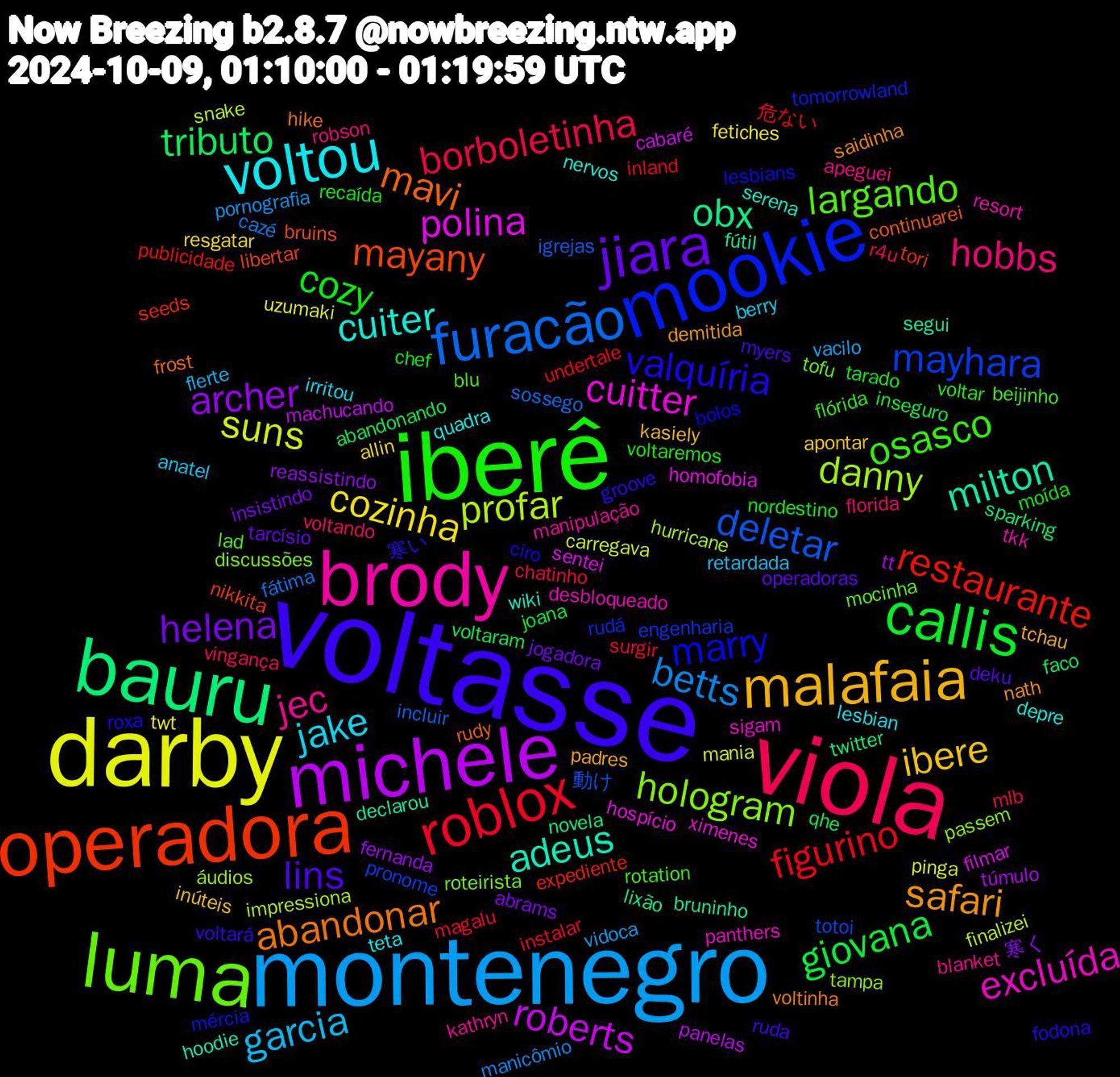 Word Cloud; its top words (sorted by weighted frequency, descending):  voltasse, iberê, viola, montenegro, darby, michele, bauru, operadora, mookie, luma, brody, voltou, malafaia, jiara, callis, roblox, furacão, profar, polina, milton, mavi, valquíria, osasco, hobbs, garcia, cozinha, archer, tributo, restaurante, mayhara, hologram, excluída, cuiter, safari, lins, cozy, borboletinha, betts, suns, roberts, obx, mayany, marry, largando, jec, jake, ibere, helena, giovana, figurino, deletar, danny, cuitter, adeus, abandonar, 寒い, voltar, voltando, vacilo, twt, tt, sparking, seeds, rudá, roteirista, resort, quadra, padres, operadoras, nordestino, magalu, fátima, finalizei, filmar, declarou, continuarei, ciro, beijinho, apeguei, anatel, allin, 寒く, voltaram, undertale, totoi, tampa, sigam, serena, saidinha, ruda, recaída, r4u, pornografia, pinga, panelas, novela, nikkita, mércia, mocinha, manipulação, lesbian, kasiely, jogadora, joana, instalar, incluir, impressiona, homofobia, fútil, frost, fodona, flórida, florida, flerte, fetiches, fernanda, faco, expediente, engenharia, discussões, desbloqueado, depre, demitida, deku, chef, chatinho, cazé, carregava, cabaré, bruninho, bruins, bolos, blu, blanket, berry, apontar, abrams, abandonando, 危ない, 動け, áudios, ximenes, wiki, voltinha, voltará, voltaremos, vingança, vidoca, uzumaki, túmulo, twitter, tori, tomorrowland, tofu, tkk, teta, tchau, tarcísio, tarado, surgir, sossego, snake, sentei, segui, rudy, roxa, rotation, robson, retardada, resgatar, reassistindo, qhe, publicidade, pronome, passem, panthers, nervos, nath, myers, moída, mlb, manicômio, mania, machucando, lixão, libertar, lesbians, lad, kathryn, irritou, inúteis, insistindo, inseguro, inland, igrejas, hurricane, hospício, hoodie, hike, groove