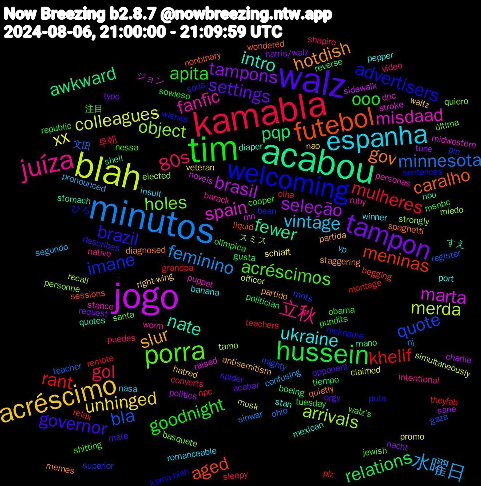 Word Cloud; its top words (sorted by weighted frequency, descending):  walz, tim, kamabla, minutos, blah, jogo, acabou, futebol, welcoming, porra, juíza, espanha, acréscimo, tampon, hussein, khelif, bla, arrivals, spain, nate, gov, brazil, apita, 80s, 水曜日, xx, seleção, pqp, meninas, imane, holes, fanfic, ukraine, slur, settings, ooo, mulheres, minnesota, merda, marta, fewer, caralho, advertisers, acréscimos, 立秋, vintage, unhinged, tampons, relations, rant, quote, object, misdaad, intro, hotdish, governor, goodnight, gol, feminino, colleagues, brasil, awkward, aged, ひろ, última, worm, winner, waltz, typo, tuesday, teachers, teacher, tamo, stroke, stomach, spaghetti, soda, shitting, shapiro, segundo, schlaft, sane, reverse, relax, rants, quiero, puppet, port, partido, opponent, obama, npc, nj, musk, mn, mano, liquid, kama-blah, jewish, intentional, insult, hatred, harris/walz, gusta, grandpa, gaza, elected, dnc, diaper, diagnosed, describes, cooper, converts, confusing, claimed, charlie, boeing, begging, bean, basquete, barack, banana, antisemitism, acabar, 注目, 早朝, 文田, スミス, ジョン, すえ, wondered, wishes, walz's, vídeo, vp, veteran, tune, tiempo, theyfab, superior, strongly, stance, stan, staggering, spider, sowieso, sleepy, sinwar, simultaneously, sidewalk, shell, sessions, sentences, santa, ruby, romanceable, right-wing, request, republic, remote, register, recall, raised, quotes, quietly, puta, pundits, puedes, pronounced, promo, politics, politician, plz, pin, personne, personas, pepper, partida, orgy, olímpica, olha, ohio, officer, novels, nou, nonbinary, nickname, nessa, native, nasa, nao, nacht, msnbc, montage, mighty, miedo, midwestern, mexican, memes, mate