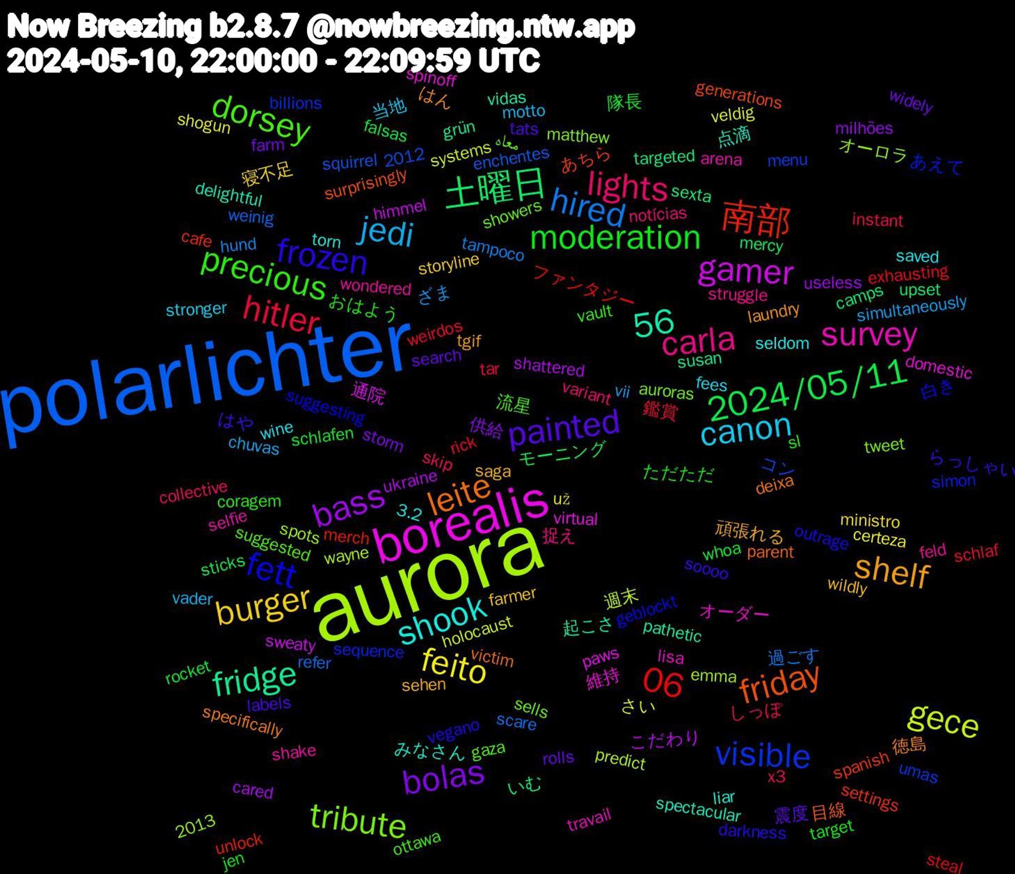 Word Cloud; its top words (sorted by weighted frequency, descending):  polarlichter, aurora, borealis, leite, frozen, precious, lights, jedi, feito, bass, 土曜日, 南部, visible, tribute, survey, shook, shelf, painted, moderation, hitler, hired, gece, gamer, fridge, friday, fett, dorsey, carla, canon, burger, bolas, 56, 2024/05/11, 06, 維持, 点滴, 徳島, らっしゃい, おはよう, x3, vii, veldig, ukraine, targeted, spanish, simon, showers, shake, saved, saga, rolls, rocket, rick, refer, predict, paws, pathetic, parent, outrage, ottawa, notícias, motto, ministro, milhões, mercy, merch, menu, matthew, lisa, liar, laundry, labels, jen, instant, hund, holocaust, himmel, grün, generations, geblockt, gaza, feld, fees, farmer, farm, falsas, exhausting, enchentes, emma, domestic, delightful, deixa, darkness, coragem, collective, chuvas, certeza, cared, camps, cafe, billions, auroras, arena, 3.2, 2013, 2012, 頑張れる, 震度, 隊長, 鑑賞, 過ごす, 週末, 通院, 起こさ, 目線, 白き, 流星, 捉え, 当地, 寝不足, 供給, モーニング, ファンタジー, コン, オーロラ, オーダー, みなさん, はん, はや, ただただ, しっぽ, ざま, さい, こだわり, いむ, あちら, あえて, معاه, wondered, wine, wildly, widely, whoa, weirdos, weinig, wayne, virtual, vidas, victim, vegano, vault, variant, vader, už, useless, upset, unlock, umas, tweet, travail, torn, tgif, tats, target, tar, tampoco, systems, sweaty, susan, surprisingly, suggesting, suggested, struggle, stronger, storyline, storm, sticks, steal, squirrel, spots, spinoff, spectacular, specifically, soooo, sl, skip, simultaneously, shogun, shattered, sexta, settings, sequence, sells, selfie, seldom, sehen, search, schlafen, schlaf, scare