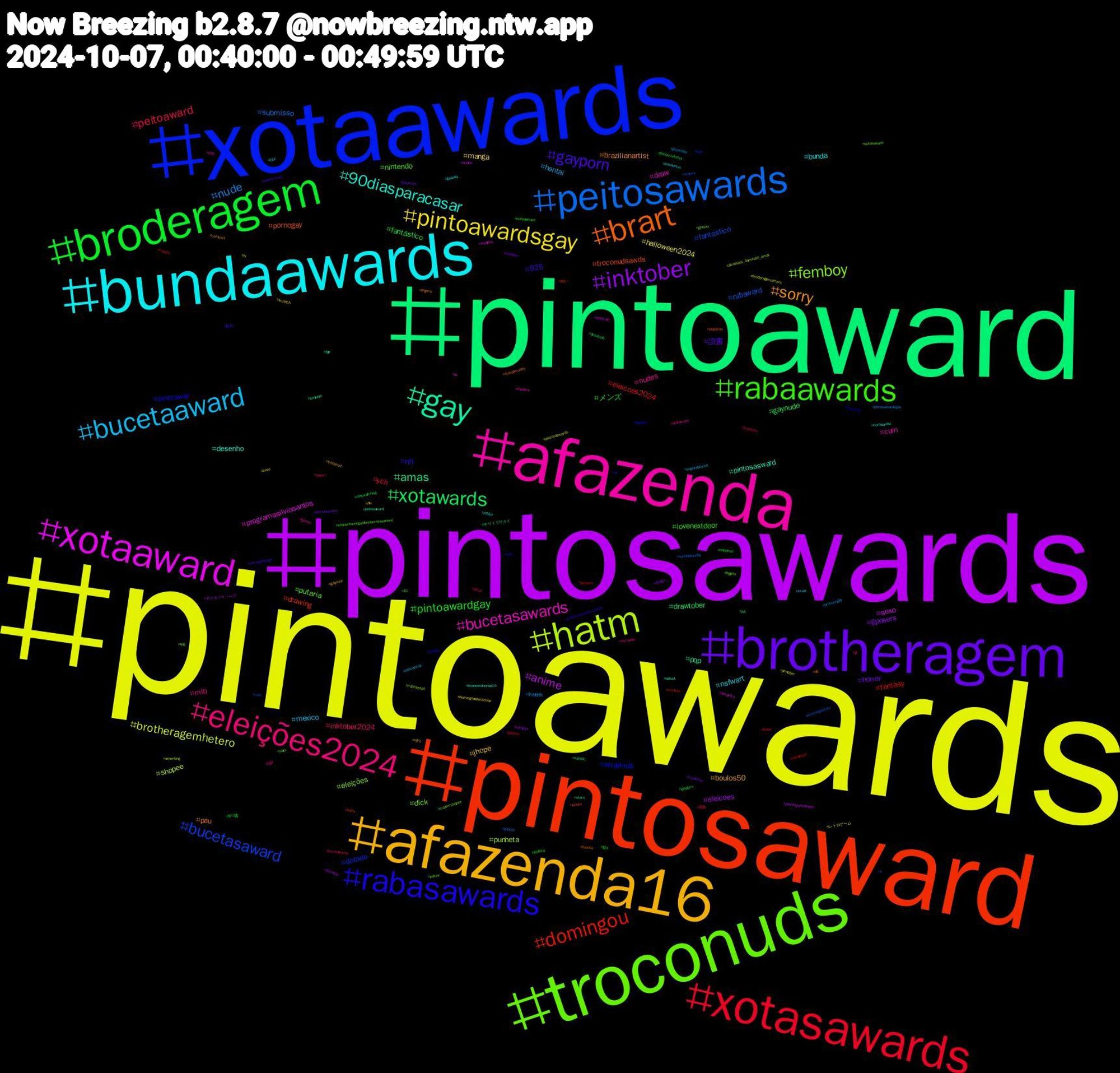 Hashtag Cloud; its hashtagged words/phrases (sorted by weighted frequency, descending):  pintoawards, pintosawards, pintoaward, pintosaward, xotaawards, troconuds, afazenda, bundaawards, afazenda16, brotheragem, broderagem, xotasawards, peitosawards, hatm, xotaaward, gay, brart, rabasawards, rabaawards, eleições2024, bucetaaward, pintoawardsgay, inktober, xotawards, domingou, bucetasaward, femboy, bucetasawards, 90diasparacasar, sorry, gayporn, pintoawardgay, peitoaward, nude, brotheragemhetero, anime, amas, troconudsawds, straykids, putaria, nudes, nsfwart, jhope, horror, fantástico, eleicoes2024, rabaward, punheta, programasilviosantos, pintosasward, pau, nfl, lovenextdoor, inktober2024, hentai, halloween2024, eleicoes, drawtober, drawing, dotado, dick, cum, bunda, boulos50, 読書, メンズ, ych, submisso, shopee, sexo, pqp, pornogay, pintoawar, nintendo, mlb, mexico, manga, gposers, gaynude, fantasy, fantastico, eleições, draw, desenho, brazilianartist, 925, 제이홉, 青春, 多肉植物, レトロゲーム, ポケモンスリープ, キリトリセカイ, ぬい, yiff, xotasaward, watercolor, warriornun, troconud, tomorrowland, thesecretofus, texas, sundaybunday, straykids_dominate_amas, steelers, stars, stardewvalley, ss, sluts, sh, segundoturno, scratch, safados, safado, russia, rt, rpg, robotics, roblox, retro, redetvnews, política, pinup, pintosawardsgay, pintosaswards, perrenguenaband, peitosaward, pegacao, pauzudo, pactw, ovcsabia, ocart, ntx, nsfwtwt, nowwatching, nflnaespn, movies, mlbnaespn, milf, lovenextdoorep16, lingorm, lgbtq, lgbt, koikatsu, jocktober, jimtober, jiminday, ink, horny, han, gposer, gpose, gozada, gaymen, gayhorny, gaygym, gaybro, gayboy, fy, firstman, fgo, fetiche, fediqb, esquentamegaofertaamazonprime, elezen, eleicoessp, domingoespetacular, design, desabafo, cuzinho, cute, cupomshopee, cu, comicartist, comicart, climatechange, bundaaward, bucetawards, brunoengler, broderagemhetero, boulos, boquete, boobs, bigdick, bigass, bg3, bbc, bara, banheirao, bakhmut, artwork, artistonbluesky, amwriting, amas50, aiillust, ad, 10daystomeetourhope, 10