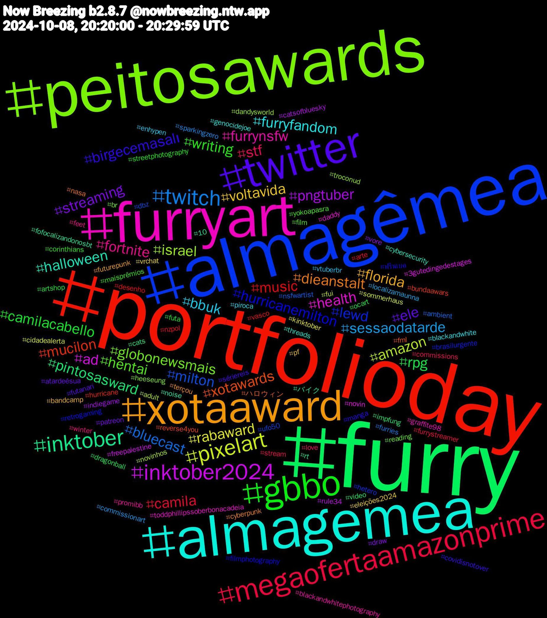 Hashtag Cloud; its hashtagged words/phrases (sorted by weighted frequency, descending):  furry, portfolioday, almagêmea, peitosawards, furryart, almagemea, xotaaward, twitter, gbbo, megaofertaamazonprime, twitch, pixelart, inktober2024, inktober, xotawards, hurricanemilton, hentai, fortnite, bbuk, voltavida, streaming, rpg, music, milton, israel, health, halloween, dieanstalt, birgecemasalı, writing, stf, sessaodatarde, rabaward, pngtuber, pintosasward, mucilon, lewd, globonewsmais, furrynsfw, furryfandom, florida, ele, camilacabello, camila, bluecast, amazon, ad, バイク, ハロウィン, ฟรีนเบค, yokoapasra, winter, vtuberbr, vrchat, vore, video, vasco, ufo50, troconud, toddphillipssoberbonacadeia, threads, terçou, sériereis, streetphotography, stream, sparkingzero, sommerhaus, rule34, rt, reverse4you, retrogaming, reading, promibb, piroca, pf, patreon, ocart, nzpol, nsfwartist, novinhos, novin, noise, nasa, manga, maisprêmios, love, localizamaunna, kinktober, indiegame, impfung, hurricane, hetero, heeseung, graffite98, genocidejoe, futurepunk, futanari, futa, furrystreamer, furries, fui, freepalestine, fofocalizandonosbt, fml, filmphotography, film, feet, enhypen, eleições2024, draw, dragonball, desenho, dbz, dandysworld, daddy, cybersecurity, cyberpunk, covidisnotover, corinthians, commissions, commissionart, cidadealerta, catsofbluesky, cats, bundaawars, brasilurgente, br, blackandwhitephotography, blackandwhite, bandcamp, atardeésua, artshop, arte, ambient, adult, 3gutedingedestages, 10