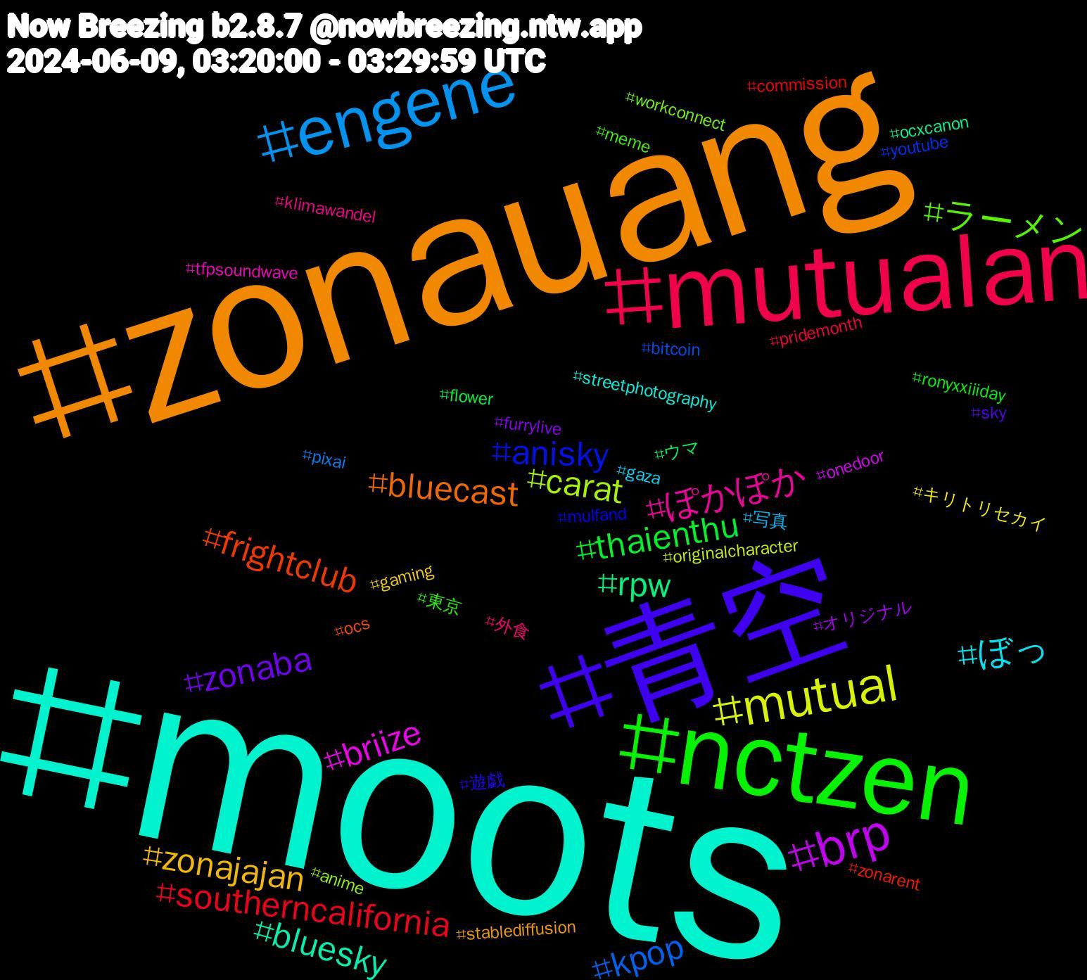 Hashtag Cloud; its hashtagged words/phrases (sorted by weighted frequency, descending):  moots, zonauang, 青空, nctzen, mutualan, engene, mutual, brp, rpw, frightclub, anisky, ラーメン, ぽかぽか, ぼっ, zonajajan, zonaba, thaienthu, southerncalifornia, kpop, carat, briize, bluesky, bluecast, 遊戯, 東京, 外食, 写真, キリトリセカイ, オリジナル, ウマ, zonarent, youtube, workconnect, tfpsoundwave, streetphotography, stablediffusion, sky, ronyxxiiiday, pridemonth, pixai, originalcharacter, onedoor, ocxcanon, ocs, mulfand, meme, klimawandel, gaza, gaming, furrylive, flower, commission, bitcoin, anime