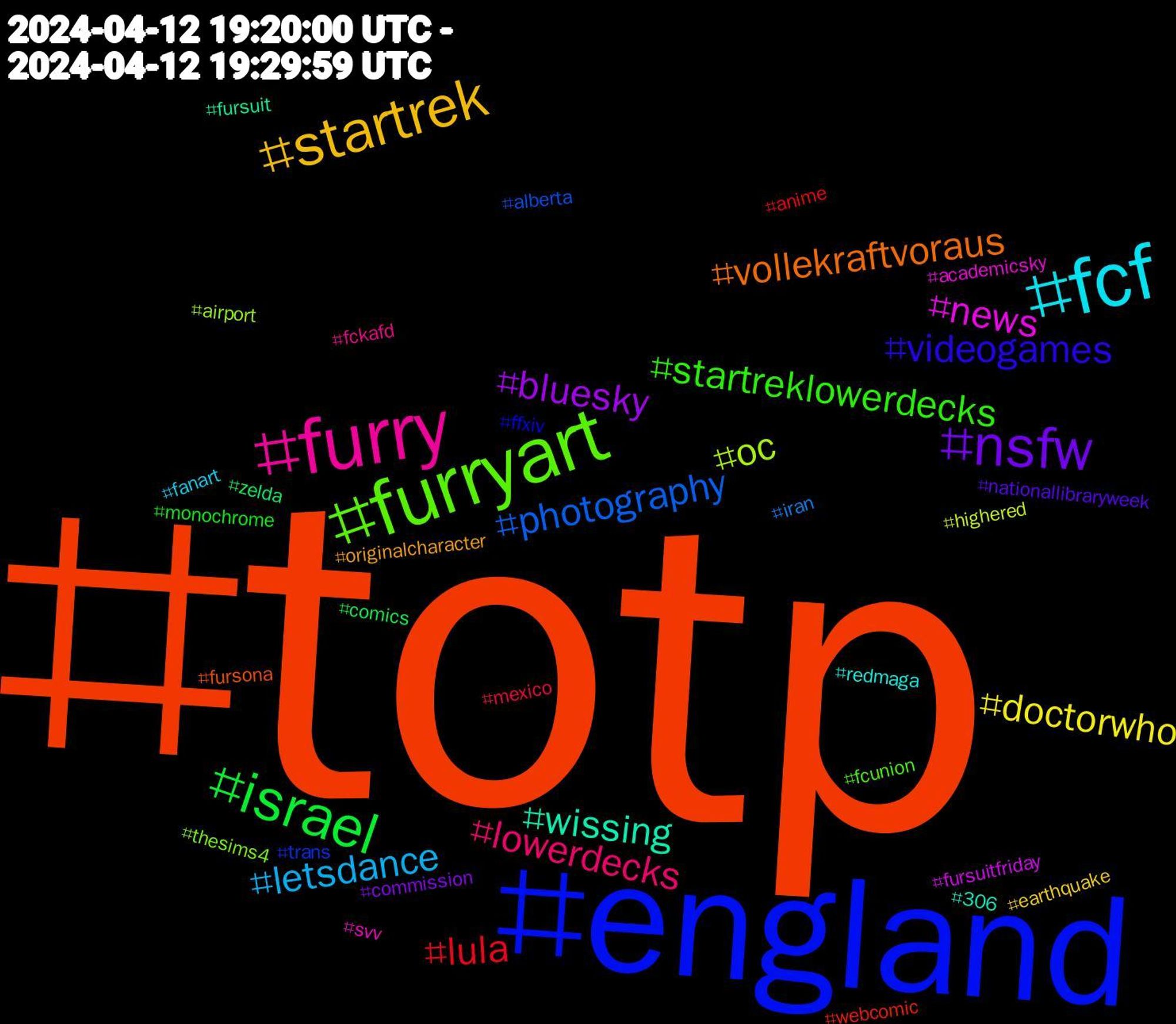 Hashtag Cloud; its hashtagged words/phrases (sorted by weighted frequency, descending):  totp, england, furryart, furry, fcf, startrek, nsfw, israel, lula, photography, oc, news, wissing, vollekraftvoraus, videogames, startreklowerdecks, lowerdecks, letsdance, doctorwho, bluesky, zelda, webcomic, trans, thesims4, svv, redmaga, originalcharacter, nationallibraryweek, monochrome, mexico, iran, highered, fursuitfriday, fursuit, fursona, ffxiv, fcunion, fckafd, fanart, earthquake, commission, comics, anime, alberta, airport, academicsky, 306